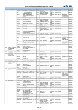 ADMA-OPCO Approved Manufacturers List - By PG

 PG ID         PG Desc.          Mfr. Code                 Mfr. Name               Vendor       Vendor Name        Relationship       Vendor Phone         PQ Remarks        PQ Status
                                                                                    Code
                              HUTHEN         HUNT THERMAL ENGINEERING LTD.        14713   EMDAD LLC ( ex AL        Certified Sole   00971 2 6349999                          PREQUAL
                                                                                          BAWARDI EST)             Agent
                              ISEC           IL SUNG ENGINEERING &                12032   UNITED EASTERN FOR       Certified Sole   009712 6272737                           PREQUAL
                                             CONSTRUCTION CO.,LTD                         PETROLEUM SERVICES       Agent
                              INSUGE         INDIAN SUGAR & GENERAL               11975   THE KANOO GROUP          Certified Sole   00971 2 695 43 04   Maximum wall         PREQUAL
                                             ENGINEERING CORPORATION                                               Agent                                thickness of 50mm
                                             (ISGEC)                                                                                                    in carbon, alloy and
                                                                                                                                                        Stainless steel
                              INMEDI         KOCH HEAT TRANSFER COMPANY                                                                                                      PREQUAL
                                             S.R.L (Old name IMB)
                              MANSPA         MANGIAROTTI S.P.A.                   12032    UNITED EASTERN FOR      Certified Sole   009712 6272737                           PREQUAL
                                                                                           PETROLEUM SERVICES      Agent
                              NUOVO          NUOVO PIGNONE SPA                    10218    ARAB DEVELOPMENT EST.   Certified Sole   0097126447719                            PREQUAL
                                                                                                                   Agent
                              OFLURE         OFFICINE LUIGI RESTA S.P.A.          10965    EMIRATES HOLDINGS       Certified Sole   0097126447373                            PREQUAL
                                                                                           GROUP                   Agent
                              OLMI           OLMI S.P.A.                          11299    INTERNATIONAL           Certified Sole   009712 6222444                           PREQUAL
                                                                                           DEVELOPMENT COMPANY     Agent
                              PACKINOX       PACKINOX                             11299    INTERNATIONAL           Certified Sole   009712 6222444                           PREQUAL
                                                                                           DEVELOPMENT COMPANY     Agent
                              ROLSPA         ROLLE SPA                            11542    MUTAWA TRADING &        Certified Sole   009712 555 2800                          PREQUAL
                                                                                           GENERAL CONTRACTING     Agent
                                                                                           EST.
                              SCHOEL         SCHOELLER BLECKMANN NOOTER                                                                                                      PREQUAL
                                             APPARATETECHNIK
                              SCOENG         SCOMARK ENGINEERING LIMITED          10156    AL MAZROUI TRADING &    Certified Sole   009712 672 0730                          PREQUAL
                                                                                           GENERAL SERVICES LLC    Agent
                              SEWON          SEWON CELLONTECH CO. LTD                                                                                   Approved for   PREQUAL
                                                                                                                                                        Carbon Steel
                                                                                                                                                        materials only
                              SIIRTE         SIIRTEC NIGI SPA                     11521    AL MASAOOD              Certified Sole   009712 6771688      AWAITING AUDIT PREQUAL
                                                                                                                   Agent                                VISIT. SHELL &
                                                                                                                                                        TUBE + BAYONET
                              SIRZ           STRUTTURE INDUSTRIALRAZIONALI        11997    TRIZAC ABU DHABI        Certified Sole   009712 6330552                     PREQUAL
                                             SPA                                                                   Agent
                              TMF            TITAN METAL FABRICATORS INC                                                                                In exotic material   PREQUAL
                                                                                                                                                        like titanium ,
                                                                                                                                                        Zirconium etc
                              WELDNV         WELDERS N.V.                         10005    ABDULLA NASSER &        Certified Sole   009712 6323500                           PREQUAL
                                                                                           ASSOCIATES LLC          Agent
                              WHRELT         WHITELEY READ LTD                                                                                                               PREQUAL
141048   GASKETS - FOR HEAT   QUASEA         INDUSTRIAL CONST. & MAINT. CO.                                                                                                  PREQUAL
         EXCHANGERS &                        LTD (QUASEAL)
         COOLERS
                              VILSCA         VILLA SCAMBIATORI                                                                                                               PREQUAL
141050   EXCHANGERS - PLATE   TRANTR         TRANTER INC                          11521    AL MASAOOD              Certified Sole   009712 6771688                           PREQUAL
         TYPE (BOLTED                                                                                              Agent
         CONSTRUCTION)
141051   EXCHANGERS - PLATE   VICARB         ALFA LAVAL (OLD NAME VICARB)         12038    UNITED TECHNICAL        Certified Sole   009712 6774400                           PREQUAL
         TYPE (WELDED                                                                      SERVICES ( UTS )        Agent
         CONSTRUCTION)
                              HEATRIC        HEATRIC                              10965    EMIRATES HOLDINGS       Certified Sole   0097126447373       COMPACT PLATE PREQUAL
                                                                                           GROUP                   Agent
                              TRANTR         TRANTER INC                          11521    AL MASAOOD              Certified Sole   009712 6771688                           PREQUAL
                                                                                                                   Agent
141061   EXCHANGERS - SHELL   TMF            TITAN METAL FABRICATORS INC                                                                                                     PREQUAL
         & TUBE - TITANIUM
141062   CONDENSERS -         GELUGM         GEA LUFTKUHLER GMBH                  10156    AL MAZROUI TRADING &    Certified Sole   009712 672 0730                          PREQUAL
         SURFACE & DIRECT                                                                  GENERAL SERVICES LLC    Agent
         CONTACT
                              GEFABV         GENIUS VOS BV                                                                                                                   PREQUAL
                              NUOVO          NUOVO PIGNONE SPA                    10218    ARAB DEVELOPMENT EST.   Certified Sole   0097126447719                            PREQUAL
                                                                                                                   Agent
                              TRANE          TRANE CO                                                                                                                        PREQUAL
141064   AIR COOLERS-FINNED   AIRFINS LIMI   AIRFINS LIMITED                                                                                                                 PREQUAL
         TUBED
                              BRHETR         BRONSWERK HEAT TRANSFER B.V.         11521    AL MASAOOD              Certified Sole   009712 6771688                           PREQUAL
                                                                                                                   Agent
                              BGRINDIA       GEA Enenrgy System (BGR India)                                                                                                 PREQUAL
                              GEIINDUST      GEI INDUSTRIAL SYSTEMS LTD.          10005    ABDULLA NASSER &        Certified Sole   009712 6323500      Fin Fan Air Coolers PREQUAL
                                                                                           ASSOCIATES LLC          Agent                                for Non-Hazardous
                                                                                                                                                        Systems, such as
                                                                                                                                                        HVAC L.O Coolers
                              HAMHON         HAMON D'HONDT                                                                                                                  PREQUAL
                              JORD           JORD INTERNATIONAL                   14713    EMDAD LLC ( ex AL       Certified Sole   00971 2 6349999                         PREQUAL
                                                                                           BAWARDI EST)            Agent
                              NUOVO          NUOVO PIGNONE SPA                    10218    ARAB DEVELOPMENT EST.   Certified Sole   0097126447719                            PREQUAL
                                                                                                                   Agent
141094   SEPARATORS           AKERKVAERNE AKER SOLUTIONS AS (AKER                                                                                                            PREQUAL
                              R           KVAERNER PROCESS )
                              ATBCALD     ATB RIVA CALZONI SPA                    12032    UNITED EASTERN FOR      Certified Sole   009712 6272737                           PREQUAL
                                                                                           PETROLEUM SERVICES      Agent
                              BURMAN         BURGESS MANNING (PEERLESS            11114    GENERAL PETROLEUM       Certified Sole   009712 6418500                           PREQUAL
                                             MFG.CO)                                       SERVICES EST.           Agent
                              NATCO          C-E NATCO                            12038    UNITED TECHNICAL        Certified Sole   009712 6774400                           PREQUAL
                                                                                           SERVICES ( UTS )        Agent
                              CIRMBV         CIRMAC INTERNATIONAL BV              11521    AL MASAOOD              Certified Sole   009712 6771688                           PREQUAL
                                                                                                                   Agent
                              FRAMEST        Frames Separation Technologies B.V                                                                                              PREQUAL
                              CANZLER        GEA CANZLER GMBH                                                                                                                PREQUAL
                              IMINME         INDUSTRIE MECCANICHE                 14713    EMDAD LLC ( ex AL       Certified Sole   00971 2 6349999                          PREQUAL
                                             SCARDELLATO (I.M.S)                           BAWARDI EST)            Agent
                              KCH            KCH SEPERATION BV (KOENE                                                                                                        PREQUAL
                                             CONSULTANCY)
                              MANSPA         MANGIAROTTI S.P.A.                   12032    UNITED EASTERN FOR      Certified Sole   009712 6272737                           PREQUAL
                                                                                           PETROLEUM SERVICES      Agent
                              OMBV           OMMEREN METAALTECHNIEK BV                                                                                                       PREQUAL
                                             (KINKELDER GROUP)
                              PALLFRANCE     PALL FRANCE                                                                                                                     PREQUAL
                              PETRECOME      PETRECO INTERNATIONAL (M.E) LTD      11157    GULF AUTOMATION         Certified Sole   0097126276600                            PREQUAL
                                                                                           SERVICES & OILFIELD     Agent
                                                                                           SUPPLIES (GASOS)
                              PROCES         PROCEDES ET SERVICES                 10156    AL MAZROUI TRADING &    Certified Sole   009712 672 0730                          PREQUAL
                                                                                           GENERAL SERVICES LLC    Agent




                                                                                   Page 3 / 62
 