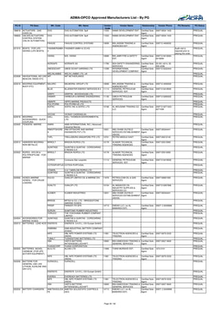 ADMA-OPCO Approved Manufacturers List - By PG

 PG ID         PG Desc.           Mfr. Code                 Mfr. Name              Vendor       Vendor Name      Relationship    Vendor Phone              PQ Remarks        PQ Status
                                                                                    Code
188818   ACTUATORS - GAS       DVG            DVG AUTOMATION SpA                  11553   NAMA DEVELOPMENT ENT. Certified Sole 009712634 1433                                PREQUAL
         OVER OIL                                                                                               Agent
188820   VALVES ACTUATORS      DVG            DVG AUTOMATION SpA                  11553   NAMA DEVELOPMENT ENT. Certified Sole 009712634 1433                                PREQUAL
         CONTROL SYSTEM                                                                                         Agent
         (VALVE AUTOMATION)
                               FAHLKE         FAHLKE CONTROL SYSTEMS              10699   BIN JASSIM TRADING &      Certified Sole   009712 4456052                          PREQUAL
                                                                                          AGENCIES EST.             Agent
221515   BOATS - FOR LIFE      FASSMERGMBH FASSMER GMBH & CO.KS                                                                                         Audit visit is       PREQUAL
         SAVING (LIFE BOATS)   C                                                                                                                        required prior to
                                                                                                                                                        placing the order.
                               VIKING         M/S. VIKING                         10689   BIN JABR FIRE & SAFETY    Certified Sole   009712 6418284 ,                        PREQUAL
                                                                                          EST.                      Agent            6418284

                               NORSAFE        NORSAFE AS                          11769   SEA SAFETY ENGINEERING    Certified Sole   02-551-4214, 02-                        PREQUAL
                                                                                          SERVICES                  Agent            555-4338
                               UMOESCHAT      UMOE SCHAT-HARDING LTD              11299   INTERNATIONAL             Certified Sole   009712 6222444                          PREQUAL
                                                                                          DEVELOPMENT COMPANY       Agent
                               WELINLAMBIE    WELIN LAMBIE LTD, UK                                                                                                           PREQUAL
223008   NAVIGATIONAL AID LIKE IMT            IMT NETHERLANDS                                                                                                                PREQUAL
         BEACON, RADIO ETC

223016   MOORING EQUIPMENT ( BALGRO           BALMORAL GROUP LTD                  10699   BIN JASSIM TRADING &      Certified Sole   009712 4456052                          PREQUAL
         BUOY ETC)                                                                        AGENCIES EST.             Agent
                             BLUE             BLUEWATER ENERGY SERVICES B.V. 11114        GENERAL PETROLEUM         Certified Sole   009712 6418500                          PREQUAL
                                                                                          SERVICES EST.             Agent
                               GRIFFI         GRIFFIN - WOODHOUSE LTD.                                                                                                       PREQUAL
                               HAMARI         HARBOUR & MARINE ENGINEERING        11130   GIBCA PETROLEUM           Certified Sole   009712 6260222                          PREQUAL
                                                                                          SERVICES                  Agent
                               HIMAPR         HIPPO MARINE PRODUCTS                                                                                                          PREQUAL
                               POLYFORM       POLYFORM US LTD                                                                                                                PREQUAL
                               SOFEC          SOFEC INC & SOFEC LTD               10168   AL MOUSAWI TRADING CO     Certified Sole   009712 6271203 /                        PREQUAL
                                                                                          LLC                       Agent            6271008

                             VICCAD           VICINAY CADENAS,SA.                                                                                                            PREQUAL
223018   MOORING             GALL             GALL THOMSON ENVIRONMENTAL                                                                                                     PREQUAL
         ACCESSORIES - QUICK                  LTD
         COUPLING
223020   FENDERS -MARINE     AIMINI        AIMS INTERNATIONAL INC ( Advanced                                                                                                 PREQUAL
                                           Industrial Marine)
                               IRMOFFSHORE IRM OFFSHORE AND MARINE           13001        ABU DHABI OILFIELD     Certified Sole      0097126344441                           PREQUAL
                               A           ENGINEERS PVT.LTD                              SERVICES ESTABLISHMENT Agent
                                                                                          (ADOS)
                               THPL           TRELLEBORG SINGAPORE PTE LTD        13701   PETRO MIDDLE EAST      Certified Sole      0097126212140                           PREQUAL
                                                                                                                 Agent
223512   HAWSERS MOORING-      BRROLT         BRIDON ROPES LTD.                   10178   ALNASR TECHNICAL       Certified Sole      0097125512900                           PREQUAL
         NON METALLIC                                                                     TRADING AGENCIES       Agent
                               QUINTAS2       QUINTAS & QUINTAS - CORDOARIAS                                                                                                 PREQUAL
                                              E REDES S.A
223522   ROPES - NYLON &     BRROLT           BRIDON ROPES LTD.                   10178   ALNASR TECHNICAL          Certified Sole   0097125512900                           PREQUAL
         POLYPROPYLINE - FOR                                                              TRADING AGENCIES          Agent
         MARINE
                             CORDO            Cordoaria São Leopoldo              11114   GENERAL PETROLEUM         Certified Sole   009712 6418500                          PREQUAL
                                                                                          SERVICES EST.             Agent
                               COTESIPURTUG COTESI-PURTUGAL                                                                                                                  PREQUAL

                               HTMARL         H & T MARLOW ROPES LTD                                                                                                         PREQUAL
                               QUINTAS2       QUINTAS & QUINTAS - CORDOARIAS                                                                                                 PREQUAL
                                              E REDES S.A
224500   HOSES (MARINE         DULIOI         DUNLOP LIMITED OIL & MARINE DIV.    11676   PETROLCOM OIL & GAS       Certified Sole   0097126661500                           PREQUAL
         HOSES) - FOR CRUDE                                                               SERVICES                  Agent
         LOADING
                               DUNLTD         DUNLOP LTD.                         10154   AL MASAOOD OIL            Certified Sole   009712 6267666                          PREQUAL
                                                                                          INDUSTRY SUPPLIES &       Agent
                                                                                          SERVICES CO.
                               KLEBER         KLEBER INDUSTRIES                   13001   ABU DHABI OILFIELD        Certified Sole   0097126344441                           PREQUAL
                                                                                          SERVICES ESTABLISHMENT    Agent
                                                                                          (ADOS)
                               BRIDGE         MITSUI & CO. LTD. / BRIDGESTONE                                                                                                PREQUAL
                                              (MARINE HOSES)
                               PIRISP         PARKER ITR SPA                      14713   EMDAD LLC ( ex AL         Certified Sole   00971 2 6349999                         PREQUAL
                                                                                          BAWARDI EST)              Agent
                               SURUIN         SUMITOMO RUBBER INDUSTRIES                                                                                                     PREQUAL
                               YORUCO         THE YOKOHAMA RUBBER COMPANY                                                                                                    PREQUAL
                                              LIMITED
224504   ACCESSORIES FOR       QUINTAS2       QUINTAS & QUINTAS - CORDOARIAS                                                                                                 PREQUAL
         MARINE HOSES                         E REDES S.A
320212   BATTERIES - LEAD ACID ENERSYS        ENERSYS S.A.R.L ( EH Europe GmbH)                                                                                              PREQUAL

                               GNBINBA        GNB INDUSTRIAL BATTERY COMPANY                                                                                                 PREQUAL
                                              (EXIDE)
                               NIFE           HBL NIFE POWER SYSTEMS LTD     11961        TELECTRON AGENCIES &      Certified Sole   009712679 5333                          PREQUAL
                                              (INDIA)                                     TRADING                   Agent
                               TUBALT         TUGNGSTONE BATTERIES LTD                                                                                                       PREQUAL
                               VBA            VARTA BATTERIE                 10683        BIN HAMOODAH TRADING & Certified Sole      009712627 6600                          PREQUAL
                                              AKTIENGESELLSCHAFT                          GENERAL SERVICES       Agent
                               YUASACORP      YUASA CORPORATION                                                                                                              PREQUAL
320222   BATTERIES -NICKEL     ALCLTD         ALCAD LTD                      11969        THANI MURSHID EST.        Certified Sole   673 2101                                PREQUAL
         CADMIUM (FOR UPS                                                                                           Agent
         &OTHER EQUIPMENT)
                               NIFE           HBL NIFE POWER SYSTEMS LTD          11961   TELECTRON AGENCIES &      Certified Sole   009712679 5333                          PREQUAL
                                              (INDIA)                                     TRADING                   Agent
320226   BATTERIE FOR          DURACELL       DURACELL                                                                                                                       PREQUAL
         GENERAL USE LIKE
         LITHIUM, ALKALINE AND
         DRY ETC
                               ENERSYS        ENERSYS S.A.R.L ( EH Europe GmbH)                                                                                              PREQUAL

                               EVEREA       EVEREADY BATTERIES LTD                                                                                                           PREQUAL
                               NIFE         HBL NIFE POWER SYSTEMS LTD            11961   TELECTRON AGENCIES &      Certified Sole   009712679 5333                          PREQUAL
                                            (INDIA)                                       TRADING                   Agent
                               VBA          VARTA BATTERIE                        10683   BIN HAMOODAH TRADING &    Certified Sole   009712627 6600                          PREQUAL
                                            AKTIENGESELLSCHAFT                            GENERAL SERVICES          Agent
320232   BATTERY CHARGERS      AMETEKSOLIDA AMETEK SOLIDSTATE CONTROLS            14713   EMDAD LLC ( ex AL         Certified Sole   00971 2 6349999                         PREQUAL
                               TE           (SCI)                                         BAWARDI EST)              Agent




                                                                                  Page 30 / 62
 