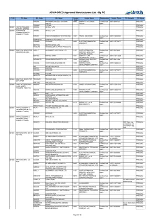 ADMA-OPCO Approved Manufacturers List - By PG

 PG ID         PG Desc.          Mfr. Code                 Mfr. Name          Vendor       Vendor Name         Relationship      Vendor Phone       PQ Remarks       PQ Status
                                                                               Code
                               PIRGEN        PRYSMIAN CABLES & SYSTEMS       10965   EMIRATES HOLDINGS        Certified Sole   0097126447373                         PREQUAL
                                             LIMITED                                 GROUP                    Agent
                               RSLMHD        R STAHL                                                                                                                 PREQUAL
320657   HEAT SHRINKABLE       3MGULL        3M GULF LTD                                                                                                             PREQUAL
         SLEEVES & TAPES
320659   JOINTINGS &           3MGULL        3M GULF LTD                                                                                                             PREQUAL
         TERMINATION KITS -
         (CABLE FITTINGS)
                               FIROSY        FISHER-ROSEMOUNT SYSTEMS INC.   11997   TRIZAC ABU DHABI         Certified Sole   009712 6330552                        PREQUAL
                                                                                                              Agent
                               KOMPRESS      KOMPRESS HOLDINGS LTD                                                                                                   PREQUAL
                               LGRAND        LEGRAND                         14220   ELECTRA COMMERCIAL       Certified Sole   009712 6778077                        PREQUAL
                                                                                     AGENCIES                 Agent
                               MERTON        MERTON STEEL LTD.                                                                                                       PREQUAL
                               WEIDLTD       WEIDMULLER (KLIPPON PRODUCTS)                                                                                           PREQUAL

320663   JUNCTION BOXES FOR    ALELLT        ALLENWEST ELECTRICAL LTD        11157   GULF AUTOMATION          Certified Sole   0097126276600                         PREQUAL
         HAZARDOUS AREA                                                              SERVICES & OILFIELD      Agent
                                                                                     SUPPLIES (GASOS)
                               BARTEC        BARTEC GMBH                     11041   EMIRATES LINK            Certified Sole   009712 673 3336                       PREQUAL
                                                                                     TECHNOLOGY ( ELITE )     Agent
                               GOVANLTD      GOVAN INDUSTRIES PTY. LTD.      11039   ENGINEERING SUPPORT      Certified Sole   0097126411844                         PREQUAL
                                                                                     SYSTEMS EST.             Agent
                               HACAGL        HAWKE CABLE GLANDS LTD          11299   INTERNATIONAL            Certified Sole   009712 6222444                        PREQUAL
                                                                                     DEVELOPMENT COMPANY      Agent
                               IMT           IMT NETHERLANDS                                                                                                         PREQUAL
                               KLIPPO        KLIPPON                                                                                                                 PREQUAL
                               LGRAND        LEGRAND                         14220   ELECTRA COMMERCIAL       Certified Sole   009712 6778077                        PREQUAL
                                                                                     AGENCIES                 Agent
                               RSLMHD        R STAHL                                                                                                                 PREQUAL
                               WEIDLTD       WEIDMULLER (KLIPPON PRODUCTS)                                                                                           PREQUAL

320664   JUNCTION BOXES FOR    TECHNOR       TECHNOR ASA                                                                                                             PREQUAL
         SAFE AREA
                               WALSALL       WALSALL LTD.                                                                                                            PREQUAL
320666   CABLE ACCESSORIES     BEEENG        BEELE ENGINEERING BV            13793   HAMLY INTERNATIONAL      Certified Sole   009712 555 6162                       PREQUAL
         (LUGS, MULTI                                                                                         Agent
         TRANSITS, TIES ETC)
                               HACAGL        HAWKE CABLE GLANDS LTD          11299   INTERNATIONAL            Certified Sole   009712 6222444                        PREQUAL
                                                                                     DEVELOPMENT COMPANY      Agent
                               HIATT         HIATT LTD                                                                                                               PREQUAL
                               HIRSCH        HIRSCHMANN AUTOMATION AND                                                                                               PREQUAL
                                             CONTROL LLC
                               MCT           MCT BRATTBERG                                                                                                           PREQUAL
                               NEXANS        NEXANS CABLING SOLUTIONS                                                                                                PREQUAL
                               ROXTEC        ROXTEC AB                       14713   EMDAD LLC ( ex AL        Certified Sole   00971 2 6349999                       PREQUAL
                                                                                     BAWARDI EST)             Agent
                              TRINETTECH     TRI-NET TECHNOLOGY INC. USA                                                                                             PREQUAL
320681   TRAYS, LADDERS &     BICALT         BICC CABLES LTD, U.K.                                                                                                   PREQUAL
         TRUNKING(METALLIC) -
         (CABLE FITTINGS)
                              LGRAND         LEGRAND                         14220   ELECTRA COMMERCIAL       Certified Sole   009712 6778077                        PREQUAL
                                                                                     AGENCIES                 Agent
320684   TRAYS, LADDERS &      MIUKLT        MITA UK LTD                                                                                                             PREQUAL
         TRUNKING (GRP) -
         (CABLE FITTINGS)
                               OEGSYS        OGLAEND INDUSTRIES SDN BHD                                                                           GRP Cable tray     PREQUAL
                                                                                                                                                  and ladders with
                                                                                                                                                  polyurethane top
                                                                                                                                                  coat
                               STRCOR        STRONGWELL CORPORATION          11733   RIMAL ENGINEERING        Certified Sole   009712 633 2267                       PREQUAL
                                                                                     PRODUCTS                 Agent
321201   SWITCHGEARS - MV UP CALEMA          ABB CALOR EMAG AG                                                                                                       PREQUAL
         TO 11KV
                             AHLEIA          AL AHLEIA SWITCHGEAR CO.        10450   AL MAKAMIN COMMERCIAL    Certified Sole   +971 2 6223535 /                      PREQUAL
                                                                                     PROJECTS COMPANY LTD.    Agent            02 6359520
                               AREVATD       AREVA TRANSMISSION &            10675   BIN FARDAN TRADING &     Certified Sole   009712 6328571                        PREQUAL
                                             DISTRIBUTION -FRANCE                    CONTRACTING EST.         Agent
                               HOHONV        Eaton Electric N.V (EX. HOLEC   11521   AL MASAOOD               Certified Sole   009712 6771688                        PREQUAL
                                             HOLLAND N.V)                                                     Agent
                               HASIDD        HAWKER SIDDELEY SWITCHGEAR      11321   INDEPENDENT TECHNICAL    Certified Sole   0097126210650                         PREQUAL
                                                                                     SERVICES                 Agent
                               LOGRO         LOGSTOR ROR                                                                                                             PREQUAL
                               SIEMEN        SIEMENS AKTIENGESELLSCHAFT,     10950   ELECTRO MECHANICAL       Certified Sole   0097126262800                         PREQUAL
                                             BERLIN & MUNICH                         COMPANY LLC              Agent
                               SWITCH        SWITCHGEAR & INSTRUMENTATION    14713   EMDAD LLC ( ex AL        Certified Sole   00971 2 6349999                       PREQUAL
                                             LTD (S&I)                               BAWARDI EST)             Agent
321202   SWITCHGEARS - LV -    CALEMA        ABB CALOR EMAG AG                                                                                                       PREQUAL
         415V
                               AHLEIA        AL AHLEIA SWITCHGEAR CO.        10450   AL MAKAMIN COMMERCIAL Certified Sole      +971 2 6223535 /                      PREQUAL
                                                                                     PROJECTS COMPANY LTD. Agent               02 6359520
                               ALBILAD       AL BILAD FOR INDUSTRY AND                                                                                               PREQUAL
                                             TRADING (SWITCHGEAR) LLC
                               ALELLT        ALLENWEST ELECTRICAL LTD        11157   GULF AUTOMATION          Certified Sole   0097126276600                         PREQUAL
                                                                                     SERVICES & OILFIELD      Agent
                                                                                     SUPPLIES (GASOS)
                               AREVATD       AREVA TRANSMISSION &            10675   BIN FARDAN TRADING &     Certified Sole   009712 6328571                        PREQUAL
                                             DISTRIBUTION -FRANCE                    CONTRACTING EST.         Agent
                               COMECA        COMECA EBT                                                                                           For Areva France   PREQUAL
                                                                                                                                                  products only
                               HOHONV        Eaton Electric N.V (EX. HOLEC   11521   AL MASAOOD               Certified Sole   009712 6771688                        PREQUAL
                                             HOLLAND N.V)                                                     Agent
                               GECDIS        GEC DISTRIBUTION SWITCHGEAR     10675   BIN FARDAN TRADING &     Certified Sole   009712 6328571                        PREQUAL
                                             LTD.                                    CONTRACTING EST.         Agent
                               HASIDD        HAWKER SIDDELEY SWITCHGEAR      11321   INDEPENDENT TECHNICAL    Certified Sole   0097126210650                         PREQUAL
                                                                                     SERVICES                 Agent
                               LOGRO         LOGSTOR ROR                                                                                                             PREQUAL
                               MERGER        MERLIN GERIN (SCHNEIDER                                                                                                 PREQUAL
                                             ELECTRIC )
                               QUAELE        QUADRI ELECTRIC MILANO                                                                                                   PREQUAL
                               RSLMHD        R STAHL                                                                                                                  PREQUAL
                               SCHNEIDER     SCHNEIDER ELECTRIC (MERLIN                                                                           As per Merlin Gerin PREQUAL
                               ELECTRIC      GERIN)                                                                                               profile
                               SIEMEN        SIEMENS AKTIENGESELLSCHAFT,     10950   ELECTRO MECHANICAL       Certified Sole   0097126262800                          PREQUAL
                                             BERLIN & MUNICH                         COMPANY LLC              Agent



                                                                             Page 33 / 62
 