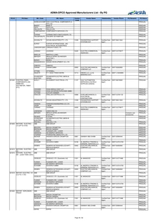 ADMA-OPCO Approved Manufacturers List - By PG

 PG ID         PG Desc.          Mfr. Code                Mfr. Name          Vendor         Vendor Name      Relationship       Vendor Phone      PQ Remarks    PQ Status
                                                                              Code
                               AXISELECCOMP AXIS ELECTRICAL COMPONENTS (I)                                                                                      PREQUAL
                                            PVT LTD
                               BANDIT       BAND IT                                                                                                             PREQUAL
                               CATU         CATU S.A.                                                                                                           PREQUAL
                               CELLOLITE    CELLO-LITE                                                                                                          PREQUAL
                               COMPOSERVIC COMPONENTS SERVICES LTD.                                                                                             PREQUAL
                               E
                               DORSMI       DORMAN SMITH SWITCHGEAR LTD.                                                                                        PREQUAL
                               FAILSAFEAUTO FAILSAFE AUTOMATION                                                                                                 PREQUAL

                               GOVANLTD      GOVAN INDUSTRIES PTY. LTD.      11039    ENGINEERING SUPPORT    Certified Sole   0097126411844                     PREQUAL
                                                                                      SYSTEMS EST.           Agent
                               KUPINT      KUPFER INTERNATIONAL (BG                                                                                             PREQUAL
                                           ELECTRICAL ACCESSORIES)
                               LAWSONFUSES LAWSON FUSES LTD.                                                                                                    PREQUAL

                               LGRAND        LEGRAND                         14220    ELECTRA COMMERCIAL     Certified Sole   009712 6778077                    PREQUAL
                                                                                      AGENCIES               Agent
                               MARLUN        MARTIN & LUNEL                                                                                                     PREQUAL
                               MERGER        MERLIN GERIN (SCHNEIDER                                                                                            PREQUAL
                                             ELECTRIC )
                               MUNCK         MUNCK                                                                                                              PREQUAL
                               NISSADDEVCO   NISSAD DEVELOPMENT CO. LTD                                                                                         PREQUAL

                               ORBITEC       ORBITEC                                                                                                            PREQUAL
                               OSRAM         OSRAM GMBH                      10950    ELECTRO MECHANICAL     Certified Sole   0097126262800                     PREQUAL
                                                                                      COMPANY LLC            Agent
                               OTTEMI        OTTERMILL                                                                                                          PREQUAL
                               SAGATR        P.T. SAGA TRADE MURNI           14713    EMDAD LLC ( ex AL      Certified Sole   00971 2 6349999                   PREQUAL
                                                                                      BAWARDI EST)           Agent
                               SCHNEIDER     SCHNEIDER ELECTRIC (MERLIN                                                                                         PREQUAL
                               ELECTRIC      GERIN)
321245   CONTROL PANEL         ALELLT        ALLENWEST ELECTRICAL LTD        11157    GULF AUTOMATION        Certified Sole   0097126276600                     PREQUAL
         COMPONENTS LIKE                                                              SERVICES & OILFIELD    Agent
         AMMETER,                                                                     SUPPLIES (GASOS)
         VOLTMETER, TIMER
         ETC)
                               CEAGMID       CEAG MIDDLE EAST LLC                                                                                               PREQUAL
                               CEAGSIC       CEAG SICHERHEITSTECHNIK GMBH                                                                                       PREQUAL
                               CUTHAM        CUTLER-HAMMER                                                                                                      PREQUAL
                               DRACON        DRALLIM CONTROLS LTD.           10989    EURO MECHANICAL &      Certified Sole   009712 6781133                    PREQUAL
                                                                                      ELECTRICAL             Agent
                                                                                      CONTRACTORS
                               GOVANLTD      GOVAN INDUSTRIES PTY. LTD.      11039    ENGINEERING SUPPORT    Certified Sole   0097126411844                     PREQUAL
                                                                                      SYSTEMS EST.           Agent
                               HANENG        HANSHIN ENGINEERING CO LTD                                                                                         PREQUAL
                               JHEAP         J HEAP                                                                                                             PREQUAL
                               LGRAND        LEGRAND                         14220    ELECTRA COMMERCIAL     Certified Sole   009712 6778077                    PREQUAL
                                                                                      AGENCIES               Agent
                               LEWISENG      LEWIS ENG CO                                                                                                       PREQUAL
                               MERGER        MERLIN GERIN (SCHNEIDER                                                                            Contactor and   PREQUAL
                                             ELECTRIC )                                                                                         accessories
                               RSLMHD        R STAHL                                                                                                            PREQUAL
                               SCHNEIDER     SCHNEIDER ELECTRIC (MERLIN                                                                                         PREQUAL
                               ELECTRIC      GERIN)
                               WALSALL       WALSALL LTD.                                                                                                       PREQUAL
321605   MOTORS - ELECTRIC -   ABB           ABB GROUP                                                                                                          PREQUAL
         LV (UP TO 415V)
                               BROCRO        BROOK CROMPTON                                                                                                     PREQUAL
                               BROOKHA       BROOK HANSEN                                                                                                       PREQUAL
                               FLENDE        FLENDER ATB - LOHER                                                                                                PREQUAL
                               GEENSVS       GE ENERGY SERVICES                                                                                                 PREQUAL
                               HYDRIND       HYDRODYNE (INDIA) PVT LTD                                                                                          PREQUAL
                               IBCROM        INVENSYS BROOK CROMPTON         10861    DANWAY ABU DHABI       Certified Sole   0097125994444                     PREQUAL
                                                                                                             Agent
                               KAPAK         KAPAK                                                                                                              PREQUAL
                               SCHGMB        SCHORCH GMBH                    10156    AL MAZROUI TRADING &   Certified Sole   009712 672 0730                   PREQUAL
                                                                                      GENERAL SERVICES LLC   Agent
                               SIEMEN        SIEMENS AKTIENGESELLSCHAFT,     10950    ELECTRO MECHANICAL     Certified Sole   0097126262800                     PREQUAL
                                             BERLIN & MUNICH                          COMPANY LLC            Agent
321610   MOTORS - ELECTRIC - ABB             ABB GROUP                                                                                                          PREQUAL
         DC
321615   MOTORS - ELECTRIC - ABB             ABB GROUP                                                                                                          PREQUAL
         MV - (LESS THAN 3.3KV)

                               CEGELEC       CEGELEC LTD. (Quartzelec Ltd)   11521    AL MASAOOD             Certified Sole   009712 6771688                    PREQUAL
                                                                                                             Agent
                               FLENDE        FLENDER ATB - LOHER                                                                                                PREQUAL
                               GEENSVS       GE ENERGY SERVICES                                                                                                 PREQUAL
                               SCHGMB        SCHORCH GMBH                    10156    AL MAZROUI TRADING &   Certified Sole   009712 672 0730                   PREQUAL
                                                                                      GENERAL SERVICES LLC   Agent
                               SIEMEN        SIEMENS AKTIENGESELLSCHAFT,     10950    ELECTRO MECHANICAL     Certified Sole   0097126262800                     PREQUAL
                                             BERLIN & MUNICH                          COMPANY LLC            Agent
321618   MOTOR- ELECTRIC -HV ABB             ABB GROUP                                                                                                          PREQUAL
         (3.3 TO 11 KV)
                             CEGELEC         CEGELEC LTD. (Quartzelec Ltd)   11521    AL MASAOOD             Certified Sole   009712 6771688                    PREQUAL
                                                                                                             Agent
                               FLENDE        FLENDER ATB - LOHER                                                                                                PREQUAL
                               GEENSVS       GE ENERGY SERVICES                                                                                                 PREQUAL
                               SCHGMB        SCHORCH GMBH                    10156    AL MAZROUI TRADING &   Certified Sole   009712 672 0730                   PREQUAL
                                                                                      GENERAL SERVICES LLC   Agent
                               SIEMEN        SIEMENS AKTIENGESELLSCHAFT,     10950    ELECTRO MECHANICAL     Certified Sole   0097126262800                     PREQUAL
                                             BERLIN & MUNICH                          COMPANY LLC            Agent
321640   MOTOR - EXPLOSION     ABB           ABB GROUP                                                                                                          PREQUAL
         PROOF
                               BROCRO        BROOK CROMPTON                                                                                                     PREQUAL
                               BROOKHA       BROOK HANSEN                                                                                                       PREQUAL
                               CEGELEC       CEGELEC LTD. (Quartzelec Ltd)   11521    AL MASAOOD             Certified Sole   009712 6771688                    PREQUAL
                                                                                                             Agent
                               FLENDE        FLENDER ATB - LOHER                                                                                                PREQUAL
                               GEENSVS       GE ENERGY SERVICES                                                                                                 PREQUAL
                               IBCROM        INVENSYS BROOK CROMPTON         10861    DANWAY ABU DHABI       Certified Sole   0097125994444                     PREQUAL
                                                                                                             Agent
                               KAPAK         KAPAK                                                                                                              PREQUAL




                                                                             Page 35 / 62
 