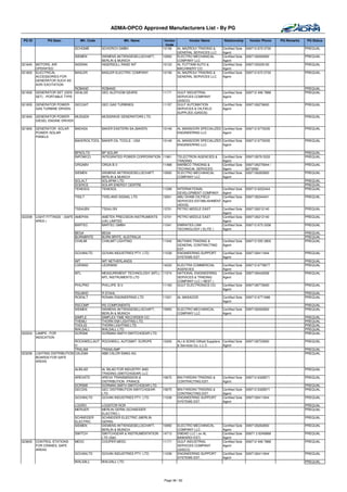 ADMA-OPCO Approved Manufacturers List - By PG

 PG ID         PG Desc.          Mfr. Code                   Mfr. Name       Vendor       Vendor Name               Relationship      Vendor Phone    PQ Remarks   PQ Status
                                                                              Code
                              SCHGMB         SCHORCH GMBH                   10156   AL MAZROUI TRADING &           Certified Sole   009712 672 0730                PREQUAL
                                                                                    GENERAL SERVICES LLC           Agent
                              SIEMEN         SIEMENS AKTIENGESELLSCHAFT,    10950   ELECTRO MECHANICAL             Certified Sole   0097126262800                  PREQUAL
                                             BERLIN & MUNICH                        COMPANY LLC                    Agent
321645   MOTORS, AIR          INGRAN         INGERSOLL RAND INT             10123   AL FUTTAIM AUTO &              Certified Sole   0097125029100                  PREQUAL
         OPERATED                                                                   MACHINERY CO.                  Agent
321820   ELECTRICAL           BASLER         BASLER ELECTRIC COMPANY        10156   AL MAZROUI TRADING &           Certified Sole   009712 672 0730                PREQUAL
         ACCESSORIES FOR                                                            GENERAL SERVICES LLC           Agent
         GENERATOR SUCH AS
         AVR/ EXCITATION
                              ROBAND         ROBAND                                                                                                                PREQUAL
321830   GENERATOR SET (GEN GEALGE           GEC ALSTHOM GEARS              11171    GULF INDUSTRIAL               Certified Sole   009712 406 7888                PREQUAL
         SET) - PORTABLE TYPE                                                        SERVICES COMPANY              Agent
                                                                                     (GISCO)
321835   GENERATOR POWER-     GECGAT         GEC GAS TURBINES               11157    GULF AUTOMATION               Certified Sole   0097126276600                  PREQUAL
         GAS TURBINE DRIVEN                                                          SERVICES & OILFIELD           Agent
                                                                                     SUPPLIES (GASOS)
321845   GENERATOR POWER- MUSGEN             MUSGRAVE GENERATORS LTD.                                                                                              PREQUAL
         DIESEL ENGINE DRIVEN

321850   GENERATOR -SOLAR     BAEASA         BAKER EASTERN SA.(BAKER)       10149    AL MANSOORI SPECIALIZED Certified Sole         009712 6776335                 PREQUAL
         POWER /SOLAR                                                                ENGINEERING LLC         Agent
         PANELS
                              BAKEROILTOOL BAKER OIL TOOLS - USA            10149    AL MANSOORI SPECIALIZED Certified Sole         009712 6776335                 PREQUAL
                                                                                     ENGINEERING LLC         Agent

                              BPSOLTD        BP SOLAR                                                                                                              PREQUAL
                              INPOWCO        INTEGRATED POWER CORPORATION 11961      TELECTRON AGENCIES &          Certified Sole   009712679 5333                 PREQUAL
                                                                                     TRADING                       Agent
                              ORGABV         ORGA B.V.                      11468    MARBCO TRADING &              Certified Sole   0097126275944 /                PREQUAL
                                                                                     TECHNICAL SERVICES            Agent            6273593
                              SIEMEN         SIEMENS AKTIENGESELLSCHAFT,    10950    ELECTRO MECHANICAL            Certified Sole   0097126262800                  PREQUAL
                                             BERLIN & MUNICH                         COMPANY LLC                   Agent
                              SOLALT         SOLAPAK LTD.                                                                                                          PREQUAL
                              SOENCE         SOLAR ENERGY CENTRE                                                                                                   PREQUAL
                              TENESOL        TENESOL                        11299    INTERNATIONAL                 Certified Sole   009712 6222444                 PREQUAL
                                                                                     DEVELOPMENT COMPANY           Agent
                              TISILT         TIDELAND SIGNAL LTD            13001    ABU DHABI OILFIELD            Certified Sole   0097126344441                  PREQUAL
                                                                                     SERVICES ESTABLISHMENT        Agent
                                                                                     (ADOS)
                              TSS4UBV        TSS4U BV                       13701    PETRO MIDDLE EAST             Certified Sole   0097126212140                  PREQUAL
                                                                                                                   Agent
322208   LIGHT FITTINGS - (SAFE AMEPAN       AMETEK PRECISION INSTRUMENTS   13701    PETRO MIDDLE EAST             Certified Sole   0097126212140                  PREQUAL
         AREA )                              (UK) LIMITED                                                          Agent
                                BARTEC       BARTEC GMBH                    11041    EMIRATES LINK                 Certified Sole   009712 673 3336                PREQUAL
                                                                                     TECHNOLOGY ( ELITE )          Agent
                              BEGA           BEGA                                                                                                                  PREQUAL
                              BURNBRITE      BURN BRITE, AUSTRALIA                                                                                                 PREQUAL
                              CHALMI         CHALMIT LIGHTING               11542    MUTAWA TRADING &              Certified Sole   009712 555 2800                PREQUAL
                                                                                     GENERAL CONTRACTING           Agent
                                                                                     EST.
                              GOVANLTD       GOVAN INDUSTRIES PTY. LTD.     11039    ENGINEERING SUPPORT           Certified Sole   0097126411844                  PREQUAL
                                                                                     SYSTEMS EST.                  Agent
                              IMT            IMT NETHERLANDS                                                                                                       PREQUAL
                              LGRAND         LEGRAND                        14220    ELECTRA COMMERCIAL            Certified Sole   009712 6778077                 PREQUAL
                                                                                     AGENCIES                      Agent
                              MTL            MEASUREMENT TECHNOLOGY (MTL) / 11574    NATIONAL ENGINEERING          Certified Sole   0097126440006                  PREQUAL
                                             MTL INSTRUMENTS LTD                     SERVICES & TRADING            Agent
                                                                                     COMPANY LLC ( NEST )
                              PHILPRO        PHILLIPS B.V.                  11163    GULF ELECTRONICS CO.          Certified Sole   0097126772600                  PREQUAL
                                                                                                                   Agent
                              RSLMHD         R STAHL                                                                                                               PREQUAL
                              ROENLT         RONAN ENGINEERING LTD          11521    AL MASAOOD                    Certified Sole   009712 6771688                 PREQUAL
                                                                                                                   Agent
                              RSCOMP         RS COMPONENTS                                                                                                         PREQUAL
                              SIEMEN         SIEMENS AKTIENGESELLSCHAFT,    10950    ELECTRO MECHANICAL            Certified Sole   0097126262800                  PREQUAL
                                             BERLIN & MUNICH                         COMPANY LLC                   Agent
                              SIMPLE         SIMPLEX TIME RECORDER CO.                                                                                             PREQUAL
                              THEMLI         THORN EMI LIGHTING LTD.                                                                                               PREQUAL
                              THOLIG         THORN LIGHTING LTD                                                                                                    PREQUAL
                              WALSALL        WALSALL LTD.                                                                                                          PREQUAL
322224   LAMPS - FOR          DORSMI         DORMAN SMITH SWITCHGEAR LTD.                                                                                          PREQUAL
         INDICATION
                              ROCKWELLAUT ROCKWELL AUTOMAT. EUROPE          10205    ALI & SONS Oilfield Suppliers Certified Sole   0097126723900                  PREQUAL
                              O                                                      & Services Co. L.L.C          Agent
                              TRALAM      TRANILAMP                                                                                                                PREQUAL
323206   LGHTING DISTRIBUTION CALEMA      ABB CALOR EMAG AG                                                                                                        PREQUAL
         BOARDS FOR SAFE
         AREAS

                              ALBILAD        AL BILAD FOR INDUSTRY AND                                                                                             PREQUAL
                                             TRADING (SWITCHGEAR) LLC
                              AREVATD        AREVA TRANSMISSION &           10675    BIN FARDAN TRADING &          Certified Sole   009712 6328571                 PREQUAL
                                             DISTRIBUTION -FRANCE                    CONTRACTING EST.              Agent
                              DORSMI         DORMAN SMITH SWITCHGEAR LTD.                                                                                          PREQUAL
                              GECDIS         GEC DISTRIBUTION SWITCHGEAR    10675    BIN FARDAN TRADING &          Certified Sole   009712 6328571                 PREQUAL
                                             LTD.                                    CONTRACTING EST.              Agent
                              GOVANLTD       GOVAN INDUSTRIES PTY. LTD.     11039    ENGINEERING SUPPORT           Certified Sole   0097126411844                  PREQUAL
                                                                                     SYSTEMS EST.                  Agent
                              LOGRO          LOGSTOR ROR                                                                                                           PREQUAL
                              MERGER         MERLIN GERIN (SCHNEIDER                                                                                               PREQUAL
                                             ELECTRIC )
                              SCHNEIDER      SCHNEIDER ELECTRIC (MERLIN                                                                                            PREQUAL
                              ELECTRIC       GERIN)
                              SIEMEN         SIEMENS AKTIENGESELLSCHAFT,    10950    ELECTRO MECHANICAL            Certified Sole   0097126262800                  PREQUAL
                                             BERLIN & MUNICH                         COMPANY LLC                   Agent
                              SWITCH         SWITCHGEAR & INSTRUMENTATION   14713    EMDAD LLC ( ex AL             Certified Sole   00971 2 6349999                PREQUAL
                                             LTD (S&I)                               BAWARDI EST)                  Agent
323605   CONTROL STATIONS     MEDC           COOPER MEDC                    11171    GULF INDUSTRIAL               Certified Sole   009712 406 7888                PREQUAL
         FOR CRANES, SAFE                                                            SERVICES COMPANY              Agent
         AREAS                                                                       (GISCO)
                              GOVANLTD       GOVAN INDUSTRIES PTY. LTD.     11039    ENGINEERING SUPPORT           Certified Sole   0097126411844                  PREQUAL
                                                                                     SYSTEMS EST.                  Agent
                              WALSALL        WALSALL LTD.                                                                                                          PREQUAL




                                                                             Page 36 / 62
 