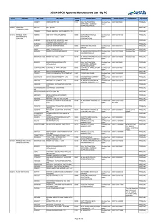 ADMA-OPCO Approved Manufacturers List - By PG

 PG ID         PG Desc.       Mfr. Code                Mfr. Name            Vendor       Vendor Name              Relationship      Vendor Phone       PQ Remarks      PQ Status
                                                                             Code
                           VIBMET         VIBRO-METER SA                   11157   GULF AUTOMATION               Certified Sole   0097126276600                       PREQUAL
                                                                                   SERVICES & OILFIELD           Agent
                                                                                   SUPPLIES (GASOS)
340435   SENSORS           PIETSO         PIET & SON                                                                                                                  PREQUAL
         (TRANSDUCERS)
                           TRAMIN         TRANS AMERICA INSTRUMENTS LTD                                                                                               PREQUAL

341412   PANELS - FOR      ABBINS         ABB KENT TAYLOR LIMITED          10989   EURO MECHANICAL &             Certified Sole   009712 6781133                      PREQUAL
         INSTRUMENTS                                                               ELECTRICAL                    Agent
         CONTROL                                                                   CONTRACTORS
                           ALBILAD        AL BILAD FOR INDUSTRY AND                                                                                                   PREQUAL
                                          TRADING (SWITCHGEAR) LLC
                           EUROGA         ALSTOM GAS TURBINES LTD                                                                                                     PREQUAL
                           ALSINT         ALSTOM INTERNATIONAL             10965   EMIRATES HOLDINGS             Certified Sole   0097126447373                       PREQUAL
                                                                                   GROUP                         Agent
                           AMOT           AMOT CONTROLS LTD.                                                                                         Shutdown,Box     PREQUAL
                           BAEASA         BAKER EASTERN SA.(BAKER)         10149   AL MANSOORI SPECIALIZED Certified Sole         009712 6776335     Shutdown,Box     PREQUAL
                                                                                   ENGINEERING LLC         Agent

                           BAKEROILTOOL BAKER OIL TOOLS - USA              10149   AL MANSOORI SPECIALIZED Certified Sole         009712 6776335     Shutdown,Box     PREQUAL
                                                                                   ENGINEERING LLC         Agent

                           BRISCO         BRISCO ENGINEERING LTD           11157   GULF AUTOMATION               Certified Sole   0097126276600                       PREQUAL
                                          (ePproduction)                           SERVICES & OILFIELD           Agent
                                                                                   SUPPLIES (GASOS)
                           CONTROLAPPLI CONTROL & APPLICATIONS             10845   CONTROL & APPLICATIONS        Certified Sole   0097126767965                       PREQUAL
                                                                                   EMIRATES                      Agent
                           FAFLUA         FAS FLUSSIGAS ANLAGEN                                                                                                       PREQUAL
                           FIROSY         FISHER-ROSEMOUNT SYSTEMS INC.    11997   TRIZAC ABU DHABI              Certified Sole   009712 6330552                      PREQUAL
                                                                                                                 Agent
                           GOVANLTD       GOVAN INDUSTRIES PTY. LTD.       11039   ENGINEERING SUPPORT           Certified Sole   0097126411844                       PREQUAL
                                                                                   SYSTEMS EST.                  Agent
                           HEATEX         HEATEX LTD. (EXHEAT LTD)         10156   AL MAZROUI TRADING &          Certified Sole   009712 672 0730                     PREQUAL
                                                                                   GENERAL SERVICES LLC          Agent
                           HEACOS        HYDROLEX AUTOMATED CONTROL                                                                                                   PREQUAL
                                         SYS
                           ICSTRISINGAPO ICS TRIPLEX SINGAPORE                                                                                                        PREQUAL
                           RE
                           IMTECHVONKBV IMTECH VONK BV                                                                                                                PREQUAL

                           MERGER         MERLIN GERIN (SCHNEIDER                                                                                                     PREQUAL
                                          ELECTRIC )
                           NEXANS         NEXANS CABLING SOLUTIONS                                                                                                    PREQUAL
                           NORTH          NOSKAB, (EX-NORTH SEA CABLES     10168   AL MOUSAWI TRADING CO         Certified Sole   009712 6271203 /                    PREQUAL
                                          LTD.)                                    LLC                           Agent            6271008

                           PARAPO         PARAMOUNT POLLUTION CONTROL                                                                                                 PREQUAL
                                          LIMITED
                           OZOSYS         PCI OZONE & CONTROL SYSTEMS      10675   BIN FARDAN TRADING &          Certified Sole   009712 6328571     Ozone control    PREQUAL
                                          INC.                                     CONTRACTING EST.              Agent                               system
                           SCHNEIDER      SCHNEIDER ELECTRIC (MERLIN                                                                                                  PREQUAL
                           ELECTRIC       GERIN)
                           SIEMEN         SIEMENS AKTIENGESELLSCHAFT,      10950   ELECTRO MECHANICAL            Certified Sole   0097126262800                       PREQUAL
                                          BERLIN & MUNICH                          COMPANY LLC                   Agent
                           SILLTD         SILVERTECH LTD.                  14713   EMDAD LLC ( ex AL             Certified Sole   00971 2 6349999                     PREQUAL
                                                                                   BAWARDI EST)                  Agent
                           SIVERTECHME    SILVERTECH MIDDLE EAST FZCO      14713   EMDAD LLC ( ex AL             Certified Sole   00971 2 6349999    NON CRITICAL  PREQUAL
                                                                                   BAWARDI EST)                  Agent                               PLC BASED
                                                                                                                                                     SMALL CONTROL
                                                                                                                                                     PANEL
                           SWITCH       SWITCHGEAR & INSTRUMENTATION       14713   EMDAD LLC ( ex AL             Certified Sole   00971 2 6349999                  PREQUAL
                                        LTD (S&I)                                  BAWARDI EST)                  Agent
                           TRINETTECH   TRI-NET TECHNOLOGY INC. USA                                                                                                   PREQUAL
                           WOANUK       TYCO FIRE & INTEGRATED             11299   INTERNATIONAL                 Certified Sole   009712 6222444                      PREQUAL
                                        SOLUTIONS (UK) LTD                         DEVELOPMENT COMPANY           Agent
341424   PANELS-WELLHEAD   BAKEROILTOOL BAKER OIL TOOLS - USA              10149   AL MANSOORI SPECIALIZED       Certified Sole   009712 6776335                      PREQUAL
         SAFETY CONTROL                                                            ENGINEERING LLC               Agent

                           BRISCO         BRISCO ENGINEERING LTD           11157   GULF AUTOMATION               Certified Sole   0097126276600                       PREQUAL
                                          (ePproduction)                           SERVICES & OILFIELD           Agent
                                                                                   SUPPLIES (GASOS)
                           CEPL           CONTROLS & ELECTRICS PTE LTD                                                                                                PREQUAL
                                          (BOUSTEAD)
                           FRENSY         FRAMES ENERGY SYSTEMS                                                                                                       PREQUAL
                           OTENCO         HALLIBURTON ENERGY SERVICES      10087   AL AHLIA OIL FIELDS           Certified Sole   0097125553555                       PREQUAL
                                          INC.                                     DEVELOPMENT CO.               Agent
                           HEACOS         HYDROLEX AUTOMATED CONTROL                                                                                                  PREQUAL
                                          SYS
                           PRSRVJXB       PROSERV EXPORT AS, JAFZ,DUBAI                                                                                               PREQUAL
                           PROSRV         PROSERV EXPORT AS,NORWAY                                                                                                    PREQUAL
                           SEMCO          SEMCO MARITIME MIDDLE EAST LLC                                                                                              PREQUAL

342210   FLOW SWITCHES     BARTIT         BARTON (CAMERON MEASUREMENT      11508   MOHAMMED BINGHALIB            Certified Sole   009712 6263132                      PREQUAL
                                          SYSTEMS)                                 ENERGY                        Agent
                           DECOLT         DELTA CONTROLS LTD.              10989   EURO MECHANICAL &             Certified Sole   009712 6781133                      PREQUAL
                                                                                   ELECTRICAL                    Agent
                                                                                   CONTRACTORS
                           DWININ         DWYER INSTRUMENTS, INC. (WE                                                                                                 PREQUAL
                                          ANDERSON)
                           ENHAGM         ENDRESS + HAUSER INSTRUMENTS     15288   DESCON TRADING                Certified Sole   009712 641 7939                     PREQUAL
                                          INTERNATIONAL                            ESTABLISHMENT                 Agent
                           FLCOIN         FLUID COMPONENTS,INC                                                                                       Thermal dispersion PREQUAL
                                                                                                                                                     type instrument.
                                                                                                                                                     Can be sued for
                                                                                                                                                     SIL2 rated safety
                                                                                                                                                     application
                           KROHNE         KROHNE MESSTECHNIK GMBH & CO.                                                                                                 PREQUAL
                                          KG
                           MAGINT         MAGNETROL INT.NV              10859      DAFF TRADING & OIL            Certified Sole   009712 4486222                      PREQUAL
                                                                                   SERVICES EST.                 Agent
                           MACOIN      MATERIAL CONTROL INC.                                                                                                          PREQUAL
                           ROCKWELLAUT ROCKWELL AUTOMAT. EUROPE            10205   ALI & SONS Oilfield Suppliers Certified Sole   0097126723900                       PREQUAL
                           O                                                       & Services Co. L.L.C          Agent
                           ROENLT      RONAN ENGINEERING LTD               11521   AL MASAOOD                    Certified Sole   009712 6771688                      PREQUAL
                                                                                                                 Agent



                                                                           Page 39 / 62
 