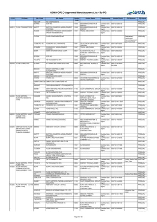 ADMA-OPCO Approved Manufacturers List - By PG

 PG ID         PG Desc.          Mfr. Code              Mfr. Name            Vendor         Vendor Name          Relationship      Vendor Phone        PQ Remarks      PQ Status
                                                                              Code
                               RSCOMP        RS COMPONENTS                                                                                                            PREQUAL
                               SORINC        SOR INC                         11508    MOHAMMED BINGHALIB        Certified Sole   009712 6263132                       PREQUAL
                                                                                      ENERGY                    Agent
342215   FLOW TRANSMITTERS     BARTIT        BARTON (CAMERON MEASUREMENT     11508    MOHAMMED BINGHALIB        Certified Sole   009712 6263132                       PREQUAL
                                             SYSTEMS)                                 ENERGY                    Agent
                               ROSEM         EMERSION PROCESS MANAGEMENT     11997    TRIZAC ABU DHABI          Certified Sole   009712 6330552                       PREQUAL
                                             GROUP (ROSEMOUNT))                                                 Agent

                               FLCOIN        FLUID COMPONENTS,INC                                                                                   Flow sensor -      PREQUAL
                                                                                                                                                    Coriolis and
                                                                                                                                                    thermal dispersion
                                                                                                                                                    type Instrument
                               FOXBORO UK    FOXBORO UK ( INVENSYS)          11961    TELECTRON AGENCIES &    Certified Sole     009712679 5333                        PREQUAL
                                                                                      TRADING                 Agent
                               ROSMEA        ROSEMOUNT MEASUREMENT           11997    TRIZAC ABU DHABI        Certified Sole     009712 6330552                       PREQUAL
                                             DIVISION                                                         Agent
                               SMAR          SMAR INTERNATIONAL CORP.        10607    AL GHAITH OILFIELD      Certified Sole     0097125553422                        PREQUAL
                                                                                      SUPPLIES & SERVICES CO. Agent
                                                                                      (L.L.C.)
                               SORINC        SOR INC                         11508    MOHAMMED BINGHALIB      Certified Sole     009712 6263132                       PREQUAL
                                                                                      ENERGY                  Agent
                               TECSPA        TM TECNOMATIC SPA               13354    ENERGY TECHNOLOGIES     Certified Sole     009712 6765979                       PREQUAL
                                                                                                              Agent
342228   FLOW COMPUTER         SCHIND        ACTARING METERING SYSTEMS       10689    BIN JABR FIRE & SAFETY  Certified Sole     009712 6418284 ,                     PREQUAL
                                                                                      EST.                    Agent              6418284

                               BAICON        BAILEY CONTROLS (ABB                                                                                                     PREQUAL
                                             AUTOMATION)
                               BARTIT        BARTON (CAMERON MEASUREMENT     11508    MOHAMMED BINGHALIB        Certified Sole   009712 6263132                       PREQUAL
                                             SYSTEMS)                                 ENERGY                    Agent
                               DISTCO        DIETERICH STD.CORP.                                                                                                      PREQUAL
                               HYDRIL        HYDRIL CO.                      12008    UNI ARAB ENGINEERING &    Certified Sole   009712 6273400                       PREQUAL
                                                                                      OILFIELD SERVICES         Agent
                               OMNIFLOWCOM OMNI FLOW COMPUTERS INC.                                                                                                   PREQUAL
                               P
                               SARASO      PEEK MEASURMENT LTD.(SARASOTA)                                                                                             PREQUAL

                               SMIMET        SMITH METERS (FMC MEASUREMENT 11159      GULF COMMERCIAL GROUP Certified Sole       009712 6442999                       PREQUAL
                                             SOLUTION)                                                      Agent
                               TECSPA        TM TECNOMATIC SPA             13354      ENERGY TECHNOLOGIES   Certified Sole       009712 6765979                       PREQUAL
                                                                                                            Agent
342230   FLOW METERS -         DANMES        DANIEL MEASURMENT & CONTROL     11157    GULF AUTOMATION       Certified Sole       0097126276600                        PREQUAL
         ELECTRO MAGNETIC                    INC.                                     SERVICES & OILFIELD   Agent
         TYPE                                                                         SUPPLIES (GASOS)
                               ENHAGM        ENDRESS + HAUSER INSTRUMENTS    15288    DESCON TRADING        Certified Sole       009712 641 7939                      PREQUAL
                                             INTERNATIONAL                            ESTABLISHMENT         Agent
                               FOXBORO UK    FOXBORO UK ( INVENSYS)          11961    TELECTRON AGENCIES &  Certified Sole       009712679 5333                       PREQUAL
                                                                                      TRADING               Agent
                               HONEY         HONEYWELL INC.                  11159    GULF COMMERCIAL GROUP Certified Sole       009712 6442999                       PREQUAL
                                                                                                            Agent
                             KENMET          KENT METERS LTD.                                                                                                         PREQUAL
342235   FLOW METERS - MULTI FRENAS          FRAMO ENGINEERING AS            13701    PETRO MIDDLE EAST         Certified Sole   0097126212140                        PREQUAL
         PHASE TYPE (                                                                                           Agent
         METER/SKID)
                             HAIMO           HAIMO TECHNOLOGIES INC.         10031    ABU DHABI MARITIME &      Certified Sole   009712 4462424                       PREQUAL
                                                                                      MERCANTILE                Agent
                                                                                      INTERNATIONAL COMPANY
                                                                                      (ADMMI)
342240   ORIFICE PLATE (FLOW   ABBINS        ABB KENT TAYLOR LIMITED         10989    EURO MECHANICAL &         Certified Sole   009712 6781133                       PREQUAL
         METER) INCLUDING                                                             ELECTRICAL                Agent
         SENIOR PLATES,                                                               CONTRACTORS
         FLANGE ASSEMBLY
                               BARTIT        BARTON (CAMERON MEASUREMENT     11508    MOHAMMED BINGHALIB        Certified Sole   009712 6263132                       PREQUAL
                                             SYSTEMS)                                 ENERGY                    Agent
                               BOPP          BOPP & REUTHER GMBH             14201    FUTURE PIPE INDUSTRIES    Certified Sole   009712 6270008 ,                     PREQUAL
                                                                                      COMPANY LLC               Agent
                               DAFLDI        DANIEL INDUSTRIES INC,FLOW                                                                                               PREQUAL
                                             PRODUCTS
                               EUROMI        EUROMISURE                      11521    AL MASAOOD                Certified Sole   009712 6771688                       PREQUAL
                                                                                                                Agent
                               FLOWEN        FLOW ENGINEERING                11521    AL MASAOOD                Certified Sole   009712 6771688                       PREQUAL
                                                                                                                Agent
                               TAYLOR        M. TAYLOR STEEL PLC                                                                                                      PREQUAL
                               PECO          PERRY EQUIPMENT CORPORATION                                                                                              PREQUAL
                                             (PECO) - FMC Technologies
                               ISACON        SOLARTRON ISA                                                                                                               PREQUAL
                               TECSPA        TM TECNOMATIC SPA               13354    ENERGY TECHNOLOGIES       Certified Sole   009712 6765979     Orifice, Venturi and PREQUAL
                                                                                                                Agent                               Pitot Tube
342245   FLOW METERS - PITOT TECSPA          TM TECNOMATIC SPA               13354    ENERGY TECHNOLOGIES       Certified Sole   009712 6765979                          PREQUAL
         TUBE TYPE                                                                                              Agent
342250   FLOW METERS -       BOPP            BOPP & REUTHER GMBH             14201    FUTURE PIPE INDUSTRIES    Certified Sole   009712 6270008 ,                     PREQUAL
         TURBINE/POSITIVE                                                             COMPANY LLC               Agent
         DISPLACEMENT TYPE
                             FLOAUTO         FLOW AUTOMATION UK) LTD                                                                                                   PREQUAL
                             HII             HYDRAULIC INTERNATIONAL INC                                                                            Turbine Flow Meter PREQUAL
                             KENMET          KENT METERS LTD.                                                                                                          PREQUAL
                             OVALCOR         OVAL CORPORATION                11114    GENERAL PETROLEUM     Certified Sole       009712 6418500                        PREQUAL
                                                                                      SERVICES EST.         Agent
                               SMIMET        SMITH METERS (FMC MEASUREMENT 11159      GULF COMMERCIAL GROUP Certified Sole       009712 6442999                       PREQUAL
                                             SOLUTION)                                                      Agent
342255   FLOW METERS - ULTRA ABBINS          ABB KENT TAYLOR LIMITED       10989      EURO MECHANICAL &     Certified Sole       009712 6781133                       PREQUAL
         SONIC TYPE                                                                   ELECTRICAL            Agent
                                                                                      CONTRACTORS
                               EESIFLO       EESIFLO INTERNATIONAL PTE LTD                                                                          Ultrasonic flow   PREQUAL
                                                                                                                                                    meter
                               ENHAGM        ENDRESS + HAUSER INSTRUMENTS    15288    DESCON TRADING            Certified Sole   009712 641 7939                      PREQUAL
                                             INTERNATIONAL                            ESTABLISHMENT             Agent
                               FLUENTA       FLUENTA                                                                                                                  PREQUAL
                               FMCKNOG       FMC TECH. MEASURMENT                                                                                                     PREQUAL
                                             SOLUTIONS INC.
                               FUELFR        FUJI ELECTRIC FRANCE SA         10989    EURO MECHANICAL &     Certified Sole       009712 6781133                       PREQUAL
                                                                                      ELECTRICAL            Agent
                                                                                      CONTRACTORS
                               HONEY         HONEYWELL INC.                  11159    GULF COMMERCIAL GROUP Certified Sole       009712 6442999                       PREQUAL
                                                                                                            Agent



                                                                             Page 40 / 62
 
