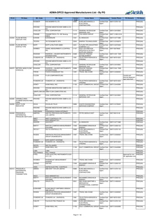 ADMA-OPCO Approved Manufacturers List - By PG

 PG ID         PG Desc.         Mfr. Code               Mfr. Name             Vendor       Vendor Name         Relationship      Vendor Phone         PQ Remarks          PQ Status
                                                                               Code
                              KDGMOR        KDG MOBREY'S LTD.                10989   EURO MECHANICAL &        Certified Sole   009712 6781133                             PREQUAL
                                                                                     ELECTRICAL               Agent
                                                                                     CONTRACTORS
                              KROHNE        KROHNE MESSTECHNIK GMBH & CO.                                                                                                 PREQUAL
                                            KG
                              OVALCOR       OVAL CORPORATION              11114      GENERAL PETROLEUM        Certified Sole   009712 6418500                             PREQUAL
                                                                                     SERVICES EST.            Agent
                              PANAME        PANAMETRICS LTD. (GE Sensing     11975   THE KANOO GROUP          Certified Sole   00971 2 695 43 04                          PREQUAL
                                            EMEA)                                                             Agent
342260   FLOW METERS -        EUROMI        EUROMISURE                       11521   AL MASAOOD               Certified Sole   009712 6771688                             PREQUAL
         VENTURI TYPE                                                                                         Agent
                              TECSPA        TM TECNOMATIC SPA                13354   ENERGY TECHNOLOGIES      Certified Sole   009712 6765979                             PREQUAL
                                                                                                              Agent
342265   FLOW METERS -        BOPP          BOPP & REUTHER GMBH              14201   FUTURE PIPE INDUSTRIES   Certified Sole   009712 6270008 ,                           PREQUAL
         VORTEX TYPE                                                                 COMPANY LLC              Agent
                              DANMES        DANIEL MEASURMENT & CONTROL      11157   GULF AUTOMATION          Certified Sole   0097126276600                              PREQUAL
                                            INC.                                     SERVICES & OILFIELD      Agent
                                                                                     SUPPLIES (GASOS)
                              ENHAGM        ENDRESS + HAUSER INSTRUMENTS     15288   DESCON TRADING           Certified Sole   009712 641 7939                            PREQUAL
                                            INTERNATIONAL                            ESTABLISHMENT            Agent
                              FOXBORO UK    FOXBORO UK ( INVENSYS)           11961   TELECTRON AGENCIES &     Certified Sole   009712679 5333                             PREQUAL
                                                                                     TRADING                  Agent
                              KROHNE        KROHNE MESSTECHNIK GMBH & CO.                                                                                                 PREQUAL
                                            KG
                              OVALCOR       OVAL CORPORATION              11114      GENERAL PETROLEUM        Certified Sole   009712 6418500                             PREQUAL
                                                                                     SERVICES EST.            Agent
342275   METERS: MASS FLOW(   ENHAGM        ENDRESS + HAUSER INSTRUMENTS     15288   DESCON TRADING           Certified Sole   009712 641 7939                            PREQUAL
         CORIOLIS)                          INTERNATIONAL                            ESTABLISHMENT            Agent
                              FIROIN        FISHER-ROSEMOUNT INC.            11997   TRIZAC ABU DHABI         Certified Sole   009712 6330552                             PREQUAL
                                                                                                              Agent
                              FLCOIN        FLUID COMPONENTS,INC                                                                                   Coriolis and       PREQUAL
                                                                                                                                                   thermal dispersion
                                                                                                                                                   type Instrument
                              FOXBORO UK    FOXBORO UK ( INVENSYS)           11961   TELECTRON AGENCIES &  Certified Sole      009712679 5333                         PREQUAL
                                                                                     TRADING               Agent
                              HONEY         HONEYWELL INC.                   11159   GULF COMMERCIAL GROUP Certified Sole      009712 6442999                             PREQUAL
                                                                                                           Agent
                              KROHNE      KROHNE MESSTECHNIK GMBH & CO.                                                                                                   PREQUAL
                                          KG
                              OMNIFLOWCOM OMNI FLOW COMPUTERS INC.                                                                                                        PREQUAL
                              P
                              OVALCOR     OVAL CORPORATION              11114        GENERAL PETROLEUM        Certified Sole   009712 6418500                             PREQUAL
                                                                                     SERVICES EST.            Agent
342280   VARIABLE AREA     KROHNE           KROHNE MESSTECHNIK GMBH & CO.                                                                                                 PREQUAL
         FLOWMETERS/ROTAME                  KG
         TERS
342290   SIGHT FLOW        DOUG             DOUGLAS ITALIA                   10886   DHAFIR ENGINEERING       Certified Sole   009712 6735000                             PREQUAL
         INDICATOR                                                                   SERVICES COMPANY         Agent
                           KROHNE           KROHNE MESSTECHNIK GMBH & CO.                                                                                                 PREQUAL
                                            KG
                              PARCOWAN      PARKINSON COWAN INTERNATI                                                                                                     PREQUAL
342406   PRESSURE &           AMEPAN        AMETEK PRECISION INSTRUMENTS  13701      PETRO MIDDLE EAST        Certified Sole   0097126212140                              PREQUAL
         DIFFERENTIAL                       (UK) LIMITED                                                      Agent
         PRESSURE SWITCHES
                              AMOT          AMOT CONTROLS LTD.                                                                                                            PREQUAL
                              ASCO          ASCO MIDEAST B.V.                                                                                                             PREQUAL
                              ASHDRE        ASHCROFT                         11521   AL MASAOOD               Certified Sole   009712 6771688                             PREQUAL
                                                                                                              Agent
                              BARTIT        BARTON (CAMERON MEASUREMENT      11508   MOHAMMED BINGHALIB       Certified Sole   009712 6263132                             PREQUAL
                                            SYSTEMS)                                 ENERGY                   Agent
                              DECOLT        DELTA CONTROLS LTD.              10989   EURO MECHANICAL &        Certified Sole   009712 6781133                             PREQUAL
                                                                                     ELECTRICAL               Agent
                                                                                     CONTRACTORS
                              ROSEM         EMERSION PROCESS MANAGEMENT      11997   TRIZAC ABU DHABI         Certified Sole   009712 6330552                             PREQUAL
                                            GROUP (ROSEMOUNT))                                                Agent

                              EXSASY        EXPO SAFETY SYSTEMS                                                                                                           PREQUAL
                              FOXBORO UK    FOXBORO UK ( INVENSYS)           11961   TELECTRON AGENCIES &     Certified Sole   009712679 5333                             PREQUAL
                                                                                     TRADING                  Agent
                              GECPIL        GEC PILLINGER                                                                                                                 PREQUAL
                              HONEY         HONEYWELL INC.                   11159   GULF COMMERCIAL GROUP Certified Sole      009712 6442999                             PREQUAL
                                                                                                           Agent
                              LOBA          LOBA                                                                                                                          PREQUAL
                              PALLFRANCE    PALL FRANCE                                                                                                                   PREQUAL
                              PYRO          PYRO ELECTRIC INSTRUMENTS GOA                                                                          Approved for non       PREQUAL
                                            PVT LTD                                                                                                SIL application only

                              ROSMEA        ROSEMOUNT MEASUREMENT            11997   TRIZAC ABU DHABI         Certified Sole   009712 6330552                             PREQUAL
                                            DIVISION                                                          Agent
                              SORINC        SOR INC                          11508   MOHAMMED BINGHALIB       Certified Sole   009712 6263132                             PREQUAL
                                                                                     ENERGY                   Agent
                              UNIEL         UNITED ELECTRIC CONTROLS                                                                                                      PREQUAL
342412   PRESSURE &           ABBINS        ABB KENT TAYLOR LIMITED          10989   EURO MECHANICAL &        Certified Sole   009712 6781133                             PREQUAL
         DIFFERENTIAL                                                                ELECTRICAL               Agent
         PRESSURE                                                                    CONTRACTORS
         TRANSMITTERS
                              ASCO          ASCO MIDEAST B.V.                                                                                                             PREQUAL
                              BARTIT        BARTON (CAMERON MEASUREMENT      11508   MOHAMMED BINGHALIB       Certified Sole   009712 6263132                             PREQUAL
                                            SYSTEMS)                                 ENERGY                   Agent
                              DRULTD        DRUCK LTD.                       10031   ABU DHABI MARITIME &     Certified Sole   009712 4462424                             PREQUAL
                                                                                     MERCANTILE               Agent
                                                                                     INTERNATIONAL COMPANY
                                                                                     (ADMMI)
                              ELBAHABR      ELSAG BAILEY HARTMAN & BRAUN (                                                                                                PREQUAL
                                            ABB GROUP)
                              ROSEM         EMERSION PROCESS MANAGEMENT      11997   TRIZAC ABU DHABI         Certified Sole   009712 6330552                             PREQUAL
                                            GROUP (ROSEMOUNT))                                                Agent

                              FOXBORO UK    FOXBORO UK ( INVENSYS)           11961   TELECTRON AGENCIES &     Certified Sole   009712679 5333                             PREQUAL
                                                                                     TRADING                  Agent
                              FUELFR        FUJI ELECTRIC FRANCE SA          10989   EURO MECHANICAL &        Certified Sole   009712 6781133                             PREQUAL
                                                                                     ELECTRICAL               Agent
                                                                                     CONTRACTORS
                              HONEY         HONEYWELL INC.                   11159   GULF COMMERCIAL GROUP    Certified Sole   009712 6442999                             PREQUAL
                                                                                                              Agent



                                                                             Page 41 / 62
 