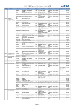 ADMA-OPCO Approved Manufacturers List - By PG

 PG ID         PG Desc.          Mfr. Code               Mfr. Name            Vendor       Vendor Name              Relationship      Vendor Phone       PQ Remarks      PQ Status
                                                                               Code
                               ROSMEA        ROSEMOUNT MEASUREMENT           11997   TRIZAC ABU DHABI        Certified Sole         009712 6330552                      PREQUAL
                                             DIVISION                                                        Agent
                               SMAR          SMAR INTERNATIONAL CORP.        10607   AL GHAITH OILFIELD      Certified Sole         0097125553422                       PREQUAL
                                                                                     SUPPLIES & SERVICES CO. Agent
                                                                                     (L.L.C.)
                               SORINC        SOR INC                         11508   MOHAMMED BINGHALIB      Certified Sole         009712 6263132                      PREQUAL
                                                                                     ENERGY                  Agent
                               YOKOGAWAMID YOKOGAWA MIDDLE EAST E.C.         12038   UNITED TECHNICAL        Certified Sole         009712 6774400                      PREQUAL
                               D                                                     SERVICES ( UTS )        Agent
342424   PRESSURE &            AMOT        AMOT CONTROLS LTD.                                                                                                           PREQUAL
         DIFFERENTIAL
         PRESSURE GAUGES
                               ASHDRE        ASHCROFT                        11521   AL MASAOOD                    Certified Sole   009712 6771688                      PREQUAL
                                                                                                                   Agent
                               BADINT        BADOTHERM INT.                                                                                                             PREQUAL
                               BOPP          BOPP & REUTHER GMBH             14201   FUTURE PIPE INDUSTRIES        Certified Sole   009712 6270008 ,                    PREQUAL
                                                                                     COMPANY LLC                   Agent
                               SEDEME        BOURDON SEDEME                  10982   TROUVAY & CAUVIN              Certified Sole   0097126271496                       PREQUAL
                                                                                     Engineering supply LLC        Agent
                               BODDIN        BUDENBERG GAUGE CO.             10031   ABU DHABI MARITIME &          Certified Sole   009712 4462424                      PREQUAL
                                                                                     MERCANTILE                    Agent
                                                                                     INTERNATIONAL COMPANY
                                                                                     (ADMMI)
                               DHBUDENBERG DH BUDENBERG, UK                  10031   ABU DHABI MARITIME &          Certified Sole   009712 4462424                      PREQUAL
                                                                                     MERCANTILE                    Agent
                                                                                     INTERNATIONAL COMPANY
                                                                                     (ADMMI)
                               DRRUVA        DRESSER AL RUSHAID VALVE &      11521   AL MASAOOD                    Certified Sole   009712 6771688                      PREQUAL
                                             INSTRUMENTS                                                           Agent
                               ENHAGM        ENDRESS + HAUSER INSTRUMENTS    15288   DESCON TRADING                Certified Sole   009712 641 7939                     PREQUAL
                                             INTERNATIONAL                           ESTABLISHMENT                 Agent
                               INMECO        INTERNATIONAL MEASUREMENT &                                                                                                PREQUAL
                                             CO
                               MARSHINST     MARSH INSTRUMENTS                                                                                                          PREQUAL
                               MCDANIEL      MCDANIEL CONTROLS INC                                                                                                      PREQUAL
                               NUOFIM        NUOVA FIMA                      11461   MANSOORI INDUSTRIAL           Certified Sole   0097126504770                       PREQUAL
                                                                                     SUPPLY EST.                   Agent
                               PYRO          PYRO ELECTRIC INSTRUMENTS GOA                                                                                              PREQUAL
                                             PVT LTD
                               SORINC        SOR INC                       11508     MOHAMMED BINGHALIB            Certified Sole   009712 6263132                      PREQUAL
                                                                                     ENERGY                        Agent
                               STEBUC        STEWART BUCHANAN GAUGES LTD.    13001   ABU DHABI OILFIELD            Certified Sole   0097126344441                       PREQUAL
                                                                                     SERVICES ESTABLISHMENT        Agent
                                                                                     (ADOS)
                               BRROCO        THE BRITISH ROTOTHERM CO.LTD.   10989   EURO MECHANICAL &             Certified Sole   009712 6781133                      PREQUAL
                                                                                     ELECTRICAL                    Agent
                                                                                     CONTRACTORS
                               WIKA          WIKA ALEXANDER WIEGAND GMBH & 11041     EMIRATES LINK                 Certified Sole   009712 673 3336                     PREQUAL
                                             CO.                                     TECHNOLOGY ( ELITE )          Agent
342605   LEVEL INDICATORS -    ROSEM         EMERSION PROCESS MANAGEMENT 11997       TRIZAC ABU DHABI              Certified Sole   009712 6330552                      PREQUAL
         DISPLACER TYPE                      GROUP (ROSEMOUNT))                                                    Agent

                               PENTHRY       PENBERTHY                                                                                                                  PREQUAL
342612   LEVEL INDICATOR -     PENTHRY       PENBERTHY                                                                                                                  PREQUAL
         RADAR TYPE
                               FISCON        ROSEMOUNT TANK RADAR AB         11997   TRIZAC ABU DHABI              Certified Sole   009712 6330552                      PREQUAL
                                             (EMERSON)                                                             Agent
                               TIELTD        TIERWAY LTD.                                                                                                               PREQUAL
342614   LEVEL INDICATOR -     BADINT        BADOTHERM INT.                                                                                                             PREQUAL
         MAGNETIC TYPE
                               PENTHRY       PENBERTHY                                                                                                                  PREQUAL
342620   LEVEL SWITCHES        AMEPAN        AMETEK PRECISION INSTRUMENTS    13701   PETRO MIDDLE EAST             Certified Sole   0097126212140                       PREQUAL
                                             (UK) LIMITED                                                          Agent
                               FIROIN        FISHER-ROSEMOUNT INC.           11997   TRIZAC ABU DHABI              Certified Sole   009712 6330552                      PREQUAL
                                                                                                                   Agent
                               FLCOIN        FLUID COMPONENTS,INC                                                                                      Thermal dispersion PREQUAL
                                                                                                                                                       type instrument.
                                                                                                                                                       Can be sued for
                                                                                                                                                       SIL2 rated safety
                                                                                                                                                       application
                               KDGMOR        KDG MOBREY'S LTD.               10989   EURO MECHANICAL &             Certified Sole   009712 6781133                        PREQUAL
                                                                                     ELECTRICAL                    Agent
                                                                                     CONTRACTORS
                               MAGINT        MAGNETROL INT.NV                10859   DAFF TRADING & OIL            Certified Sole   009712 4486222                      PREQUAL
                                                                                     SERVICES EST.                 Agent
                               MASONE        MASONEILAN (DRESSER)            11157   GULF AUTOMATION               Certified Sole   0097126276600                       PREQUAL
                                                                                     SERVICES & OILFIELD           Agent
                                                                                     SUPPLIES (GASOS)
                               MURPHY        MURPHY                                                                                                                     PREQUAL
                               PENTHRY       PENBERTHY                                                                                                                  PREQUAL
                               PREMAT        PREMATECHNIK GMBH                                                                                                          PREQUAL
                               ROCKWELLAUT   ROCKWELL AUTOMAT. EUROPE        10205   ALI & SONS Oilfield Suppliers Certified Sole   0097126723900                       PREQUAL
                               O                                                     & Services Co. L.L.C          Agent
                               ROENLT        RONAN ENGINEERING LTD           11521   AL MASAOOD                    Certified Sole   009712 6771688                      PREQUAL
                                                                                                                   Agent
                               RSCOMP        RS COMPONENTS                                                                                                              PREQUAL
                               SENSI         SENSI                                                                                                                      PREQUAL
                               SORINC        SOR INC                         11508   MOHAMMED BINGHALIB            Certified Sole   009712 6263132                      PREQUAL
                                                                                     ENERGY                        Agent
                               MAKENBERG     TECHNOGERMA                                                                                                                PREQUAL
                               TIELTD        TIERWAY LTD.                                                                                                               PREQUAL
342625   LEVEL TRANSMITTER -   BESMOB        BESTOBEL MOBREY                 10989   EURO MECHANICAL &             Certified Sole   009712 6781133                      PREQUAL
         DISPLACER TYPE                                                              ELECTRICAL                    Agent
                                                                                     CONTRACTORS
                               BESVAL        BESTOBELL MOBREY                10989   EURO MECHANICAL &             Certified Sole   009712 6781133                      PREQUAL
                                                                                     ELECTRICAL                    Agent
                                                                                     CONTRACTORS
                               FICOLT        EMERSION PROCESS MANAGEMENT     13001   ABU DHABI OILFIELD            Certified Sole   0097126344441                       PREQUAL
                                             (FISHER CONTROLS)                       SERVICES ESTABLISHMENT        Agent
                                                                                     (ADOS)
                               ROSEM         EMERSION PROCESS MANAGEMENT     11997   TRIZAC ABU DHABI              Certified Sole   009712 6330552                      PREQUAL
                                             GROUP (ROSEMOUNT))                                                    Agent




                                                                             Page 42 / 62
 