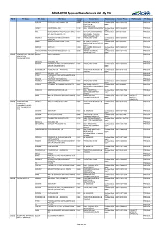 ADMA-OPCO Approved Manufacturers List - By PG

 PG ID         PG Desc.         Mfr. Code                Mfr. Name          Vendor       Vendor Name           Relationship      Vendor Phone        PQ Remarks   PQ Status
                                                                             Code
                             FUELFR         FUJI ELECTRIC FRANCE SA        10989   EURO MECHANICAL &          Certified Sole   009712 6781133                     PREQUAL
                                                                                   ELECTRICAL                 Agent
                                                                                   CONTRACTORS
                             HONEY          HONEYWELL INC.                 11159   GULF COMMERCIAL GROUP      Certified Sole   009712 6442999                     PREQUAL
                                                                                                              Agent
                             MTL            MEASUREMENT TECHNOLOGY (MTL) / 11574    NATIONAL ENGINEERING      Certified Sole   0097126440006                      PREQUAL
                                            MTL INSTRUMENTS LTD                     SERVICES & TRADING        Agent
                                                                                    COMPANY LLC ( NEST )
                             ROSMEA         ROSEMOUNT MEASUREMENT          11997    TRIZAC ABU DHABI        Certified Sole     009712 6330552                     PREQUAL
                                            DIVISION                                                        Agent
                             SMAR           SMAR INTERNATIONAL CORP.       10607    AL GHAITH OILFIELD      Certified Sole     0097125553422                      PREQUAL
                                                                                    SUPPLIES & SERVICES CO. Agent
                                                                                    (L.L.C.)
                             SORINC         SOR INC                        11508    MOHAMMED BINGHALIB      Certified Sole     009712 6263132                     PREQUAL
                                                                                    ENERGY                  Agent
                            YOKOGAWAMID YOKOGAWA MIDDLE EAST E.C.          12038    UNITED TECHNICAL        Certified Sole     009712 6774400                     PREQUAL
                            D                                                       SERVICES ( UTS )        Agent
342830   TEMPRATURE GAUGES/ BADINT      BADOTHERM INT.                                                                                                            PREQUAL
         INDICATORS/
         THERMOMETERS

                             DEGUAG         DEGUSSA AG                                                                                                            PREQUAL
                             ROSEM          EMERSION PROCESS MANAGEMENT    11997    TRIZAC ABU DHABI          Certified Sole   009712 6330552                     PREQUAL
                                            GROUP (ROSEMOUNT))                                                Agent

                             FOXBORO UK     FOXBORO UK ( INVENSYS)         11961    TELECTRON AGENCIES &      Certified Sole   009712679 5333                     PREQUAL
                                                                                    TRADING                   Agent
                             GHZELT         GH ZEAL LTD                                                                                                           PREQUAL
                             PYRO           PYRO ELECTRIC INSTRUMENTS GOA                                                                                         PREQUAL
                                            PVT LTD
                             REOINS         REOTEMP INSTRUMENTS                                                                                                   PREQUAL
                             ROSMEA         ROSEMOUNT MEASUREMENT         11997     TRIZAC ABU DHABI       Certified Sole      009712 6330552                     PREQUAL
                                            DIVISION                                                       Agent
                             STEBUC         STEWART BUCHANAN GAUGES LTD. 13001      ABU DHABI OILFIELD     Certified Sole      0097126344441                      PREQUAL
                                                                                    SERVICES ESTABLISHMENT Agent
                                                                                    (ADOS)
                             SOLWES         WESTON AEROSPACE, UK.          11171    GULF INDUSTRIAL        Certified Sole      009712 406 7888                    PREQUAL
                                                                                    SERVICES COMPANY       Agent
                                                                                    (GISCO)
                             WIKA           WIKA ALEXANDER WIEGAND GMBH & 11041     EMIRATES LINK          Certified Sole      009712 673 3336     PROJECT        PREQUAL
                                            CO.                                     TECHNOLOGY ( ELITE )   Agent                                   SPECFIC
                                                                                                                                                   APPROVAL
342836   TEMPERATURE         APOLLO         APOLLO FIRE DETECTORS          11961    TELECTRON AGENCIES &      Certified Sole   009712679 5333                     PREQUAL
         ELEMENTS -                                                                 TRADING                   Agent
         (THERMOCOUPLES /
         RTD/ THERMOSTAT
         ETC)
                             ASHDRE         ASHCROFT                       11521    AL MASAOOD                Certified Sole   009712 6771688                     PREQUAL
                                                                                                              Agent
                             SEDEME         BOURDON SEDEME                 10982    TROUVAY & CAUVIN          Certified Sole   0097126271496                      PREQUAL
                                                                                    Engineering supply LLC    Agent
                             CHFISE         CHUBB FIRE SECURITY LTD.       11752    SAFE ESTABLISHMENT (      Certified Sole   6653709 , 5547750                  PREQUAL
                                                                                    SAFE FIRE ENGINEERING)    Agent
                             DEGUAG         DEGUSSA AG                                                                                                            PREQUAL
                             DETCONINC      DETCON PRODUCTS INC            11171    GULF INDUSTRIAL           Certified Sole   009712 406 7888                    PREQUAL
                                                                                    SERVICES COMPANY          Agent
                                                                                    (GISCO)
                             DHBUDENBERG DH BUDENBERG, UK                  10031    ABU DHABI MARITIME &      Certified Sole   009712 4462424                     PREQUAL
                                                                                    MERCANTILE                Agent
                                                                                    INTERNATIONAL COMPANY
                                                                                    (ADMMI)
                             DRRUVA         DRESSER AL RUSHAID VALVE &     11521    AL MASAOOD                Certified Sole   009712 6771688                     PREQUAL
                                            INSTRUMENTS                                                       Agent
                             ROSEM          EMERSION PROCESS MANAGEMENT    11997    TRIZAC ABU DHABI          Certified Sole   009712 6330552                     PREQUAL
                                            GROUP (ROSEMOUNT))                                                Agent

                             EUROMI         EUROMISURE                     11521    AL MASAOOD                Certified Sole   009712 6771688                     PREQUAL
                                                                                                              Agent
                             FOXBORO UK     FOXBORO UK ( INVENSYS)         11961    TELECTRON AGENCIES &      Certified Sole   009712679 5333                     PREQUAL
                                                                                    TRADING                   Agent
                             MINCO          MINCO                                                                                                                 PREQUAL
                             PYRO           PYRO ELECTRIC INSTRUMENTS GOA                                                                                         PREQUAL
                                            PVT LTD
                             ROSMEA         ROSEMOUNT MEASUREMENT         11997     TRIZAC ABU DHABI          Certified Sole   009712 6330552                     PREQUAL
                                            DIVISION                                                          Agent
                             TC             TC LTD                                                                                                                PREQUAL
                             THELIN         THERMO ELECTRIC INTERNATIONAL 10859     DAFF TRADING & OIL        Certified Sole   009712 4486222                     PREQUAL
                                                                                    SERVICES EST.             Agent
                             WELDOT         WELDOTHERM G.M.B.H. ESSEN      10989    EURO MECHANICAL &         Certified Sole   009712 6781133                     PREQUAL
                                                                                    ELECTRICAL                Agent
                                                                                    CONTRACTORS
                             WIKA           WIKA ALEXANDER WIEGAND GMBH & 11041     EMIRATES LINK             Certified Sole   009712 673 3336                    PREQUAL
                                            CO.                                     TECHNOLOGY ( ELITE )      Agent
342838   THERMOWELLS         ABBINS         ABB KENT TAYLOR LIMITED       10989     EURO MECHANICAL &         Certified Sole   009712 6781133                     PREQUAL
                                                                                    ELECTRICAL                Agent
                                                                                    CONTRACTORS
                             ASHDRE         ASHCROFT                       11521    AL MASAOOD                Certified Sole   009712 6771688                     PREQUAL
                                                                                                              Agent
                             ROSEM          EMERSION PROCESS MANAGEMENT    11997    TRIZAC ABU DHABI          Certified Sole   009712 6330552                     PREQUAL
                                            GROUP (ROSEMOUNT))                                                Agent

                             EUROMI         EUROMISURE                     11521    AL MASAOOD                Certified Sole   009712 6771688                     PREQUAL
                                                                                                              Agent
                             FOXBORO UK     FOXBORO UK ( INVENSYS)         11961    TELECTRON AGENCIES &      Certified Sole   009712679 5333                     PREQUAL
                                                                                    TRADING                   Agent
                             PYRO           PYRO ELECTRIC INSTRUMENTS GOA                                                                                         PREQUAL
                                            PVT LTD
                             TC             TC LTD                                                                                                                PREQUAL
                             THELIN         THERMO ELECTRIC INTERNATIONAL 10859     DAFF TRADING & OIL        Certified Sole   009712 4486222                     PREQUAL
                                                                                    SERVICES EST.             Agent
                             WIKA           WIKA ALEXANDER WIEGAND GMBH & 11041     EMIRATES LINK             Certified Sole   009712 673 3336     PROJECT        PREQUAL
                                            CO.                                     TECHNOLOGY ( ELITE )      Agent                                SPECFIC
                                                                                                                                                   APPROVAL
343232   ISOLATORS (INTRINSIC ELCON         ELCON INSTRUMENTS                                                                                                     PREQUAL
         SAFETY BARRIER)



                                                                            Page 44 / 62
 