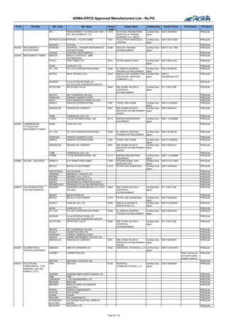 ADMA-OPCO Approved Manufacturers List - By PG

 PG ID         PG Desc.         Mfr. Code               Mfr. Name         Vendor       Vendor Name            Relationship      Vendor Phone       PQ Remarks        PQ Status
                                                                           Code
                             MTL          MEASUREMENT TECHNOLOGY (MTL) / 11574   NATIONAL ENGINEERING        Certified Sole   0097126440006                          PREQUAL
                                          MTL INSTRUMENTS LTD                    SERVICES & TRADING          Agent
                                                                                 COMPANY LLC ( NEST )
                             PEPPERLFUCHS PEPPERL + FUCHS GMBH           11961   TELECTRON AGENCIES &        Certified Sole   009712679 5333                         PREQUAL
                                                                                 TRADING                     Agent
                             RSLMHD       R STAHL                                                                                                                    PREQUAL
343240   RECORDERS &         ENHAGM       ENDRESS + HAUSER INSTRUMENTS 15288     DESCON TRADING              Certified Sole   009712 641 7939                        PREQUAL
         ACCESSORIES                      INTERNATIONAL                          ESTABLISHMENT               Agent
                             RUSINS       RUSTRAK INSTRUMENTS                                                                                                        PREQUAL
343248   INSTRUMENT TUBING   BAICON       BAILEY CONTROLS (ABB                                                                                                       PREQUAL
                                          AUTOMATION)
                             FITULT       FINE TUBES LTD                 13701   PETRO MIDDLE EAST           Certified Sole   0097126212140                          PREQUAL
                                                                                                             Agent
                             HOKE           HOKE INT.LTD.                                                                                                            PREQUAL
                             HY- LOK        HY-LOK CORPORATION KOREA       10400   AL RABYAH GENERAL         Certified Sole   0097126792700                          PREQUAL
                                                                                   TRADING ESTABLISHMENT     Agent
                             INOTEC         INOX TECNICA S.R.L.            14042   MIDDLE EAST ENERGY AND    Certified Sole   009712                                 PREQUAL
                                                                                   INDUSTRIAL SERVICES       Agent            6442600/6447373
                                                                                   COMPANY L.L.C.
                             AUENGR         K & M INTERNATIONAL CO.                                                                                                  PREQUAL
                                            (AUTOCLAVE ENGINEERS GROUP)
                             KEYSTONE       KEYSTONE VALVE                 14922   ABU DHABI VALVES &        Certified Sole   971 2 6272 366                         PREQUAL
                                                                                   CONTROLS                  Agent
                                                                                   ESTABLISHMENT
                             NEITHO         NEI THOMPSON VALVES                                                                                                      PREQUAL
                             PARKHAN        PARKER HANNIFIN CORP.                                                                                                    PREQUAL
                             RATH           RATH MANUFACTURING CO, INC.                                                                                              PREQUAL
                             SANDVI         SANDVIK INTERNATIONAL          11997   TRIZAC ABU DHABI       Certified Sole      009712 6330552                         PREQUAL
                                                                                                          Agent
                             SWAGELOK       SWAGELOK COMPANY               13001   ABU DHABI OILFIELD     Certified Sole      0097126344441                          PREQUAL
                                                                                   SERVICES ESTABLISHMENT Agent
                                                                                   (ADOS)
                             TUBE           TUBESALES (UK) LTD.                                                                                                      PREQUAL
                             TYININ         TYLOK INTERNATIONAL, INC.      15114   MARINA ENGINEERING        Certified Sole   00971-2-6330885                        PREQUAL
                                                                                   EQUIPMENT                 Agent
343250   COMPRESSION         HOKE           HOKE INT.LTD.                                                                                                            PREQUAL
         FITTINGS FOR
         INSTRUMENT TUBING
                             HY- LOK        HY-LOK CORPORATION KOREA       10400   AL RABYAH GENERAL         Certified Sole   0097126792700                          PREQUAL
                                                                                   TRADING ESTABLISHMENT     Agent
                             PARKHAN        PARKER HANNIFIN CORP.                                                                                                    PREQUAL
                             SANDVI         SANDVIK INTERNATIONAL          11997   TRIZAC ABU DHABI       Certified Sole      009712 6330552                         PREQUAL
                                                                                                          Agent
                             SWAGELOK       SWAGELOK COMPANY               13001   ABU DHABI OILFIELD     Certified Sole      0097126344441                          PREQUAL
                                                                                   SERVICES ESTABLISHMENT Agent
                                                                                   (ADOS)
                             TUBE           TUBESALES (UK) LTD.                                                                                                      PREQUAL
                             TYININ         TYLOK INTERNATIONAL, INC.      15114   MARINA ENGINEERING        Certified Sole   00971-2-6330885                        PREQUAL
                                                                                   EQUIPMENT                 Agent
343608   VALVES - SOLENOID   ARMATU         A+R ARMATUREN GMBH             11309   INTERNATIONAL GAS         Certified Sole   009712 673 2626                        PREQUAL
                                                                                   SERVICES EST.             Agent
                             BIFOLD         BIFOLD FLUID POWER             11673   PETRO GAS (AGENCIES)      Certified Sole   0097125553455                          PREQUAL
                                                                                                             Agent
                             HRTEXTRON      HR TEXTRON                                                                                                               PREQUAL
                             TWWARD         MARSHALL FOWLER LTD                                                                                                      PREQUAL
                             MORREL         MORREL S.R.L (ITALY)                                                                                                     PREQUAL
                             PIODEN         PIODEN CONTROLS LTD.                                                                                                     PREQUAL
                             SIEVAU         SIEVERING AUTOMATION G.M.B.H                                                                                             PREQUAL
                             SPRINGCOAX     SPRINGER CO-AX INCORPORATION                                                                                             PREQUAL
343616   VALVE MANIFOLDS -   ANDGRE         ANDERSON GREENWOOD CO (TYCO    14922   ABU DHABI VALVES &        Certified Sole   971 2 6272 366                         PREQUAL
         FOR INSTRUMENTS                    VALVES)                                CONTROLS                  Agent
                                                                                   ESTABLISHMENT
                             BADINT         BADOTHERM INT.                                                                                                           PREQUAL
                             BIFOLD         BIFOLD FLUID POWER             11673   PETRO GAS (AGENCIES)      Certified Sole   0097125553455                          PREQUAL
                                                                                                             Agent
                             DUUKLT         DUBLOK (UK) LTD                10005   ABDULLA NASSER &          Certified Sole   009712 6323500                         PREQUAL
                                                                                   ASSOCIATES LLC            Agent
                             HOKE           HOKE INT.LTD.                                                                                                            PREQUAL
                             HY- LOK        HY-LOK CORPORATION KOREA       10400   AL RABYAH GENERAL         Certified Sole   0097126792700                          PREQUAL
                                                                                   TRADING ESTABLISHMENT     Agent
                             AUENGR         K & M INTERNATIONAL CO.                                                                                                  PREQUAL
                                            (AUTOCLAVE ENGINEERS GROUP)
                             KEYSTONE       KEYSTONE VALVE                 14922   ABU DHABI VALVES &        Certified Sole   971 2 6272 366                         PREQUAL
                                                                                   CONTROLS                  Agent
                                                                                   ESTABLISHMENT
                             NEITHO         NEI THOMPSON VALVES                                                                                                      PREQUAL
                             OLVALT         OLIVER VALVES LTD.                                                                                                       PREQUAL
                             PARKHAN        PARKER HANNIFIN CORP.                                                                                                    PREQUAL
                             SAINVA         SABRE INSTRUMENT VALVES LTD.                                                                                             PREQUAL
                             SWAGELOK       SWAGELOK COMPANY               13001   ABU DHABI OILFIELD      Certified Sole     0097126344441                          PREQUAL
                                                                                   SERVICES ESTABLISHMENT Agent
                                                                                   (ADOS)
344200   CALIBRATION &       AMEDEN         AMETEK DENMARK A/S             13932   UNIVERSAL TECHNICAL LLC Certified Sole     009712 626 9970                        PREQUAL
         TESTING EQUIPMENT                                                                                 Agent
                             CHEMET         CHEMETRICS INC.                                                                                     Water testing kits   PREQUAL
                                                                                                                                                and water quality
                                                                                                                                                analysis systems
                             MACOIN         MATERIAL CONTROL INC.                                                                                                    PREQUAL
344216   ELECTRONIC          DNH            DNH A/S                        10725   BUSINESS                  Certified Sole   0097126348495                          PREQUAL
         COMPONENTS - FOR                                                          COMMUNICATIONS L.L.C.     Agent
         GENERAL USE (RS /
         FARNELL ETC)
                             DORSMI         DORMAN SMITH SWITCHGEAR LTD.                                                                                             PREQUAL
                             FMB            FMB                                                                                                                      PREQUAL
                             L&EENGIN       L & E ENGINEERING LTD                                                                                                    PREQUAL
                             MACNAB         MACNAB                                                                                                                   PREQUAL
                             MERGER         MERLIN GERIN (SCHNEIDER                                                                                                  PREQUAL
                                            ELECTRIC )
                             PERPIX         PERPIX COMPONENTS                                                                                                        PREQUAL
                             PYETHE         PYE ETHER                                                                                                                PREQUAL
                             QUARK          QUARK                                                                                                                    PREQUAL
                             RSCOMP         RS COMPONENTS                                                                                                            PREQUAL
                             SCHNEIDER      SCHNEIDER ELECTRIC (MERLIN                                                                                               PREQUAL
                             ELECTRIC       GERIN)
                             SILICONIX      SILICONIX LTD                                                                                                            PREQUAL



                                                                           Page 45 / 62
 