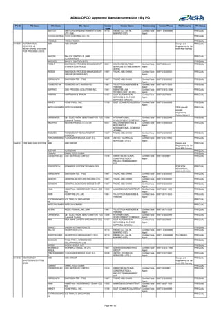 ADMA-OPCO Approved Manufacturers List - By PG

 PG ID         PG Desc.         Mfr. Code              Mfr. Name             Vendor      Vendor Name           Relationship       Vendor Phone      PQ Remarks     PQ Status
                                                                              Code
                             SWITCH      SWITCHGEAR & INSTRUMENTATION       14713   EMDAD LLC ( ex AL          Certified Sole   00971 2 6349999                   PREQUAL
                                         LTD (S&I)                                  BAWARDI EST)               Agent
                             TOYOCONTROL TOYO CONTROL CO LTD                                                                                                      PREQUAL

                              YAEMUS        YAESU MUSEN                                                                                                             PREQUAL
344806   AUTOMATION,          ABB           ABB GROUP                                                                                             Design and        PREQUAL
         CONTROL &                                                                                                                                Engineering to be
         MONITORING SYSTEMS -                                                                                                                     from ABB Norway
         FOR PROCESS ( DCS)

                             BAICON         BAILEY CONTROLS (ABB                                                                                                  PREQUAL
                                            AUTOMATION)
                             BACOCO         BAILEY CONTROLS CO.                                                                                                   PREQUAL
                             FICOLT         EMERSION PROCESS MANAGEMENT     13001    ABU DHABI OILFIELD     Certified Sole      0097126344441                     PREQUAL
                                            (FISHER CONTROLS)                        SERVICES ESTABLISHMENT Agent
                                                                                     (ADOS)
                             ROSEM          EMERSION PROCESS MANAGEMENT     11997    TRIZAC ABU DHABI       Certified Sole      009712 6330552                    PREQUAL
                                            GROUP (ROSEMOUNT))                                              Agent

                             EMRSONPM       EMERSON FZE - PSG               11997    TRIZAC ABU DHABI          Certified Sole   009712 6330552                    PREQUAL
                                                                                                               Agent
                             FOXBORO UK     FOXBORO UK ( INVENSYS)          11961    TELECTRON AGENCIES &      Certified Sole   009712679 5333                    PREQUAL
                                                                                     TRADING                   Agent
                             GSPRSO         GSE PROCESS SOLUTIONS INC,      11041    EMIRATES LINK             Certified Sole   009712 673 3336                   PREQUAL
                                                                                     TECHNOLOGY ( ELITE )      Agent
                             HABRAK         HARTMANN & BRAUN                11157    GULF AUTOMATION           Certified Sole   0097126276600                     PREQUAL
                                                                                     SERVICES & OILFIELD       Agent
                                                                                     SUPPLIES (GASOS)
                             HONEY          HONEYWELL INC.                  11159    GULF COMMERCIAL GROUP Certified Sole       009712 6442999                    PREQUAL
                                                                                                           Agent
                             IMTECHVONKBV IMTECH VONK BV                                                                                          OEM shouldl     PREQUAL
                                                                                                                                                  provide
                                                                                                                                                  engineering
                                                                                                                                                  Assesmbly and
                             LARSENFZE      L&T ELECTRICAL & AUTOMATION FZE 11299    INTERNATIONAL             Certified Sole   009712 6222444                    PREQUAL
                                            (Larsen& Toubro)                         DEVELOPMENT COMPANY       Agent
                             MOOPRO         MOORE PRODUCTS CO.UK            10031    ABU DHABI MARITIME &      Certified Sole   009712 4462424                    PREQUAL
                                                                                     MERCANTILE                Agent
                                                                                     INTERNATIONAL COMPANY
                                                                                     (ADMMI)
                             ROSMEA      ROSEMOUNT MEASUREMENT              11997    TRIZAC ABU DHABI          Certified Sole   009712 6330552                    PREQUAL
                                         DIVISION                                                              Agent
                             YOKOGAWAMID YOKOGAWA MIDDLE EAST E.C.          12038    UNITED TECHNICAL          Certified Sole   009712 6774400                    PREQUAL
                             D                                                       SERVICES ( UTS )          Agent
344812   FIRE AND GAS SYSTEM ABB         ABB GROUP                                                                                                Design and        PREQUAL
                                                                                                                                                  Engineering to be
                                                                                                                                                  from ABB Norway
                             AUCHIM         AUTOCHIM                                                                                                                PREQUAL
                             CIMAAU         CIMAC FZCO DUBAI                                                                                                        PREQUAL
                             CSESERVELEC    CSE-SERVELEC LIMITED            11014    EMIRATES NATIONAL         Certified Sole   0097126328811                       PREQUAL
                                                                                     CONSTRUCTION &            Agent
                                                                                     PROJECTS MANAGMENT
                                                                                     EST.
                             EDSYSTECH      EDWARDS SYSTEM TECHNOLOGY                                                                             FOR NON         PREQUAL
                                                                                                                                                  INDUSTRIAL
                                                                                                                                                  INSTALLATION
                             EMRSONPM       EMERSON FZE - PSG               11997    TRIZAC ABU DHABI      Certified Sole       009712 6330552                    PREQUAL
                                                                                                           Agent
                             GEMOIR         GENERAL MONITORS IRELAND LTD.   11997    TRIZAC ABU DHABI      Certified Sole       009712 6330552                    PREQUAL
                                                                                                           Agent
                             GENMON         GENERAL MONITORS MIDDLE EAST    11997    TRIZAC ABU DHABI      Certified Sole       009712 6330552                    PREQUAL
                                                                                                           Agent
                             HIMA           HIMA PAUL HILDEBRANDT GmbH +CO 11553     NAMA DEVELOPMENT ENT. Certified Sole       009712634 1433                    PREQUAL
                                            KG                                                             Agent
                             HOW            HOW FIRE LTD.,UK               11961     TELECTRON AGENCIES &  Certified Sole       009712679 5333                    PREQUAL
                                                                                     TRADING               Agent
                             ICSTRISINGAPO ICS TRIPLEX SINGAPORE                                                                                                  PREQUAL
                             RE
                             IMTECHVONKBV IMTECH VONK BV                                                                                                          PREQUAL

                             KIFEIN         KIDDE FENWAL,INC.,USA           11961    TELECTRON AGENCIES &      Certified Sole   009712679 5333                    PREQUAL
                                                                                     TRADING                   Agent
                             LARSENFZE      L&T ELECTRICAL & AUTOMATION FZE 11299    INTERNATIONAL             Certified Sole   009712 6222444                    PREQUAL
                                            (Larsen& Toubro)                         DEVELOPMENT COMPANY       Agent
                             MSA            MSA (MINE SAFETY APPLIANCES CO) 11157    GULF AUTOMATION           Certified Sole   0097126276600                     PREQUAL
                                                                                     SERVICES & OILFIELD       Agent
                                                                                     SUPPLIES (GASOS)
                             SAAULT         SALEM AUTOMATION LTD                                                                                                  PREQUAL
                             SILLTD         SILVERTECH LTD.                 14713    EMDAD LLC ( ex AL         Certified Sole   00971 2 6349999                   PREQUAL
                                                                                     BAWARDI EST)              Agent
                             SIVERTECHME    SILVERTECH MIDDLE EAST FZCO     14713    EMDAD LLC ( ex AL         Certified Sole   00971 2 6349999   PLC BASED       PREQUAL
                                                                                     BAWARDI EST)              Agent
                             WOANUK         TYCO FIRE & INTEGRATED                                                                                                PREQUAL
                                            SOLUTIONS (UK) LTD
                             WOOD           WOOD GROUP INT.                                                                                                       PREQUAL
                             WORMALD        WORMALD ANSUL UK LTD.           11921    SUWAIDI ENGINEERING       Certified Sole   009712 672 7488                   PREQUAL
                             ANSUL                                                   GROUP                     Agent
                             YOKOGAWAMID YOKOGAWA MIDDLE EAST E.C.          12038    UNITED TECHNICAL          Certified Sole   009712 6774400                    PREQUAL
                             D                                                       SERVICES ( UTS )          Agent
344818   EMERGENCY           ABB         ABB GROUP                                                                                                Design and        PREQUAL
         SHUTDOWN SYSTEM                                                                                                                          Engineering to be
         (ESD)                                                                                                                                    from ABB Norway
                             CIMAAU         CIMAC FZCO DUBAI                                                                                                        PREQUAL
                             CSESERVELEC    CSE-SERVELEC LIMITED            11014    EMIRATES NATIONAL         Certified Sole   0097126328811                       PREQUAL
                                                                                     CONSTRUCTION &            Agent
                                                                                     PROJECTS MANAGMENT
                                                                                     EST.
                             EMRSONPM       EMERSON FZE - PSG               11997    TRIZAC ABU DHABI      Certified Sole       009712 6330552                    PREQUAL
                                                                                                           Agent
                             HIMA           HIMA PAUL HILDEBRANDT GmbH +CO 11553     NAMA DEVELOPMENT ENT. Certified Sole       009712634 1433                    PREQUAL
                                            KG                                                             Agent
                             HONEY          HONEYWELL INC.                 11159     GULF COMMERCIAL GROUP Certified Sole       009712 6442999                    PREQUAL
                                                                                                           Agent
                             ICSTRISINGAPO ICS TRIPLEX SINGAPORE                                                                                                  PREQUAL
                             RE



                                                                             Page 46 / 62
 