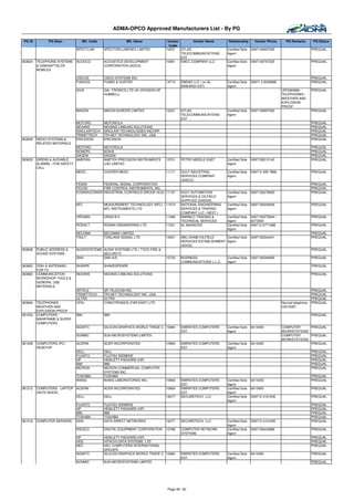 ADMA-OPCO Approved Manufacturers List - By PG

 PG ID         PG Desc.          Mfr. Code                Mfr. Name               Vendor       Vendor Name         Relationship       Vendor Phone      PQ Remarks       PQ Status
                                                                                   Code
                               SPECTLUM       SPECTOR/LUMENEX LIMITED            10231   ATLAS                     Certified Sole   0097126997500                        PREQUAL
                                                                                         TELECOMMUNICATIONS        Agent
                                                                                         EST
363624   TELEPHONE SYSTEMS     ACODCO         ACOUSTICS DEVELOPMENT              10961   EMCC COMPANY LLC          Certified Sole   0097126767225                        PREQUAL
         & GSM/SATTELITE                      CORPORATION (ADCO)                                                   Agent
         MOBILES

                               CISCOS         CISCO SYSTEMS INC                                                                                                          PREQUAL
                               FUNHUS         FUNKE & HUSTER                     14713   EMDAD LLC ( ex AL         Certified Sole   00971 2 6349999                      PREQUAL
                                                                                         BAWARDI EST)              Agent
                               GIUK           GAI -TRONICS LTD UK (DIVISION OF                                                                        UPG363684-         PREQUAL
                                              HUBBELL)                                                                                                TELEPHONES :
                                                                                                                                                      WEATHER AND
                                                                                                                                                      EXPLOSION
                                                                                                                                                      PROOF
                               MAXON          MAXON EUROPE LIMITED               10231   ATLAS                     Certified Sole   0097126997500                        PREQUAL
                                                                                         TELECOMMUNICATIONS        Agent
                                                                                         EST
                               MOTORO         MOTOROLA                                                                                                                   PREQUAL
                               NEXANS         NEXANS CABLING SOLUTIONS                                                                                                   PREQUAL
                               SINCLAIRTECH   SINCLAIR TECHNOLOGIES INCORP.                                                                                              PREQUAL
                               TRINETTECH     TRI-NET TECHNOLOGY INC. USA                                                                                                PREQUAL
363628   RADIO SYSTEMS &       ERICSSON       ERICSSON                                                                                                                   PREQUAL
         RELATED MATERIALS
                               MOTORO         MOTOROLA                                                                                                                   PREQUAL
                               NOMOPL         NOKIA                                                                                                                      PREQUAL
                               SAGEM          SAGEM                                                                                                                      PREQUAL
363632   SIRENS & AUDIABLE     AMEPAN         AMETEK PRECISION INSTRUMENTS       13701   PETRO MIDDLE EAST         Certified Sole   0097126212140                        PREQUAL
         ALARMS - FOR SAFETY                  (UK) LIMITED                                                         Agent
         CALL
                               MEDC           COOPER MEDC                        11171   GULF INDUSTRIAL           Certified Sole   009712 406 7888                      PREQUAL
                                                                                         SERVICES COMPANY          Agent
                                                                                         (GISCO)
                               FESIIN       FEDERAL SIGNAL CORPORATION                                                                                                   PREQUAL
                               FICOIN       FIRE CONTROL INSTRUMENTS, INC.                                                                                               PREQUAL
                               ICGINDUCONGR INDUSTRIAL CONTROLS GROUP (ICG) 11157        GULF AUTOMATION           Certified Sole   0097126276600                        PREQUAL
                                                                                         SERVICES & OILFIELD       Agent
                                                                                         SUPPLIES (GASOS)
                               MTL            MEASUREMENT TECHNOLOGY (MTL) / 11574       NATIONAL ENGINEERING      Certified Sole   0097126440006                        PREQUAL
                                              MTL INSTRUMENTS LTD                        SERVICES & TRADING        Agent
                                                                                         COMPANY LLC ( NEST )
                               ORGABV         ORGA B.V.                          11468   MARBCO TRADING &          Certified Sole   0097126275944 /                      PREQUAL
                                                                                         TECHNICAL SERVICES        Agent            6273593
                               ROENLT         RONAN ENGINEERING LTD              11521   AL MASAOOD                Certified Sole   009712 6771688                       PREQUAL
                                                                                                                   Agent
                               SECOMA         SECOMAK LIMITED                                                                                                            PREQUAL
                               TISILT         TIDELAND SIGNAL LTD                13001   ABU DHABI OILFIELD     Certified Sole      0097126344441                        PREQUAL
                                                                                         SERVICES ESTABLISHMENT Agent
                                                                                         (ADOS)
363636   PUBLIC ADDRESS &      AUDIXSYSTEMS AUDIX SYSTEMS LTD ( TYCO FIRE &                                                                                              PREQUAL
         SOUND SYSTEMS                      SECURITY)
                               DNH          DNH A/S                              10725   BUSINESS                  Certified Sole   0097126348495                        PREQUAL
                                                                                         COMMUNICATIONS L.L.C.     Agent
363662   DISH & ANTENNAS -     SHASPE         SHAKESPEARE                                                                                                                PREQUAL
         FOR TV
363682   COMMUNICATION         NEXANS         NEXANS CABLING SOLUTIONS                                                                                                   PREQUAL
         WORKSHOP TOOLS &
         GENERAL USE
         MATERIALS
                               SRTELE         SR TELECOM INC.                                                                                                            PREQUAL
                               TRINETTECH     TRI-NET TECHNOLOGY INC. USA                                                                                                PREQUAL
                               ULTRA          ULTRA                                                                                                                      PREQUAL
363684   TELEPHONES :          CFEL           CYBIOTRONICS (FAR EAST) LTD                                                                             Normal telephone   PREQUAL
         WEATHER AND                                                                                                                                  CID10357
         EXPLOSION PROOF
381204   COMPUTERS -           IBM            IBM                                                                                                                        PREQUAL
         MAINFRAME & SUPER
         COMPUTERS
                               SIGWTC         SILICON GRAPHICS WORLD TRADE C 10964       EMIRATES COMPUTERS        Certified Sole   6413400           COMPUTER     PREQUAL
                                                                                         EST.                      Agent                              WORKSTATIONS
                               SUNMIC         SUN MICROSYSTEMS LIMITED                                                                                COMPUTER     PREQUAL
                                                                                                                                                      WORKSTATIONS
381208   COMPUTERS (PC) -      ACERIN         ACER INCORPORATED                  10964   EMIRATES COMPUTERS        Certified Sole   6413400                        PREQUAL
         DESKTOP                                                                         EST.                      Agent
                               DELL           DELL                                                                                                                       PREQUAL
                               FUJISTU        FUJITSU SIEMENS                                                                                                            PREQUAL
                               HP             HEWLETT-PACKARD (HP)                                                                                                       PREQUAL
                               IBM            IBM                                                                                                                        PREQUAL
                               MICRON         MICRON COMMERCIAL COMPUTER                                                                                                 PREQUAL
                                              SYSTEMS INC.
                               TOSHIBA        TOSHIBA                                                                                                                    PREQUAL
                               WANG           WANG LABORATORIES INC.             10964   EMIRATES COMPUTERS        Certified Sole   6413400                              PREQUAL
                                                                                         EST.                      Agent
381212   COMPUTERS - LAPTOP ACERIN            ACER INCORPORATED                  10964   EMIRATES COMPUTERS        Certified Sole   6413400                              PREQUAL
         (NOTE BOOK)                                                                     EST.                      Agent
                            DELL              DELL                               16277   SECURETECH LLC            Certified Sole   009712 4121000                       PREQUAL
                                                                                                                   Agent
                               FUJISTU        FUJITSU SIEMENS                                                                                                            PREQUAL
                               HP             HEWLETT-PACKARD (HP)                                                                                                       PREQUAL
                               IBM            IBM                                                                                                                        PREQUAL
                               TOSHIBA        TOSHIBA                                                                                                                    PREQUAL
381216   COMPUTER SERVERS      DDN            DATA DIRECT NETWORKS               16277   SECURETECH LLC            Certified Sole   009712 4121000                       PREQUAL
                                                                                                                   Agent
                               DIEQCO         DIGITAL EQUIPMENT CORPORATION      10786   COMPUTER NETWORK          Certified Sole   0097126442888                        PREQUAL
                                                                                         SYSTEMS                   Agent
                               HP             HEWLETT-PACKARD (HP)                                                                                                       PREQUAL
                               HDS            HITACHI DATA SYSTEMS LTD                                                                                                   PREQUAL
                               NEC            NEC COMPUTERS INTERNATIONAL                                                                                                PREQUAL
                                              GROUPS
                               SIGWTC         SILICON GRAPHICS WORLD TRADE C 10964       EMIRATES COMPUTERS        Certified Sole   6413400                              PREQUAL
                                                                                         EST.                      Agent
                               SUNMIC         SUN MICROSYSTEMS LIMITED                                                                                                   PREQUAL




                                                                                 Page 48 / 62
 