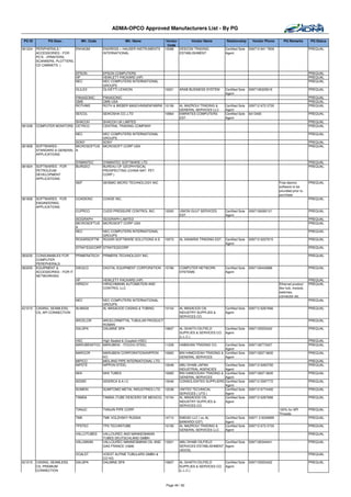 ADMA-OPCO Approved Manufacturers List - By PG

 PG ID         PG Desc.          Mfr. Code                Mfr. Name             Vendor       Vendor Name          Relationship      Vendor Phone       PQ Remarks       PQ Status
                                                                                 Code
381224   PERIPHERALS /       ENHAGM          ENDRESS + HAUSER INSTRUMENTS      15288   DESCON TRADING            Certified Sole   009712 641 7939                       PREQUAL
         ACCESSORIES - FOR                   INTERNATIONAL                             ESTABLISHMENT             Agent
         PC'S - (PRINTERS,
         SCANNERS, PLOTTERS,
         CD CABINETS )

                              EPSON          EPSON COMPUTERS                                                                                                            PREQUAL
                              HP             HEWLETT-PACKARD (HP)                                                                                                       PREQUAL
                              NEC            NEC COMPUTERS INTERNATIONAL                                                                                                PREQUAL
                                             GROUPS
                              OLILEX         OLIVETTI LEXIKON                  10221   ARAB BUSINESS SYSTEM      Certified Sole   0097126325616                         PREQUAL
                                                                                                                 Agent
                              PANASONIC      PANASONIC                                                                                                                  PREQUAL
                              QMS            QMS USA                                                                                                                    PREQUAL
                              ROTHWE         ROTH & WEBER MASCHNINENFABRIK 10156       AL MAZROUI TRADING &      Certified Sole   009712 672 0730                       PREQUAL
                                                                                       GENERAL SERVICES LLC      Agent
                              SEICOL         SEIKOSHA CO.,LTD                  10964   EMIRATES COMPUTERS        Certified Sole   6413400                               PREQUAL
                                                                                       EST.                      Agent
                           SHACOH            SHACOH UK LIMITED                                                                                                          PREQUAL
381228   COMPUTER MONITORS CETRCO            CENTRAL TRADING COMPANY                                                                                                    PREQUAL

                              NEC       NEC COMPUTERS INTERNATIONAL                                                                                                     PREQUAL
                                        GROUPS
                            SONY        SONY                                                                                                                            PREQUAL
381808   SOFTWARES -        MICROSOFTUS MICROSOFT CORP USA                                                                                                              PREQUAL
         STANDARD & GENERAL A
         APPLICATIONS

                              SYMANTEC       SYMANTEC SOFTWARE LTD                                                                                                      PREQUAL
381824   SOFTWARES - FOR      BURGEO         BUREAU OF GEOPHYSICAL                                                                                                      PREQUAL
         PETROLEUM                           PROSPECTING (CHINA NAT. PET.
         DEVELOPMENT                         CORP.)
         APPLICATIONS
                              SMT            SEISMIC MICRO TECHNOLOGY INC                                                                           Free deomo          PREQUAL
                                                                                                                                                    software to be
                                                                                                                                                    provided prior to
                                                                                                                                                    purchase
381836   SOFTWARES - FOR      COADEINC       COADE INC.                                                                                                                 PREQUAL
         ENGINEERING
         APPLICATIONS
                              CUPRCO         CUDD PRESSURE CONTROL INC.        12020   UNION GULF SERVICES       Certified Sole   0097126282121                         PREQUAL
                                                                                       EST.                      Agent
                              ISOGRAPH    ISOGRAPH LIMITED                                                                                                              PREQUAL
                              MICROSOFTUS MICROSOFT CORP USA                                                                                                            PREQUAL
                              A
                              NEC         NEC COMPUTERS INTERNATIONAL                                                                                                   PREQUAL
                                          GROUPS
                              ROXARSOFTW ROXAR SOFTWARE SOLUTIONS A.S.         10573   AL KANARIA TRADING EST.   Certified Sole   009712 6227615                        PREQUAL
                                                                                                                 Agent
                              STRATEGICORP STRATEGICORP                                                                                                                 PREQUAL

383235   CONSUMABLES FOR      PRIMERATECH    PRIMERA TECHNOLOGY INC.                                                                                                    PREQUAL
         COMPUTER
         PEREPHERALS
383255   EQUIPMENT &          DIEQCO         DIGITAL EQUIPMENT CORPORATION     10786   COMPUTER NETWORK          Certified Sole   0097126442888                         PREQUAL
         ACCESSORIES - FOR IT                                                          SYSTEMS                   Agent
         NETWORKING
                              HP             HEWLETT-PACKARD (HP)                                                                                                       PREQUAL
                              HIRSCH         HIRSCHMANN AUTOMATION AND                                                                              Ethernet product    PREQUAL
                                             CONTROL LLC                                                                                            like hub, module,
                                                                                                                                                    switches,
                                                                                                                                                    connector etc
                              NEC            NEC COMPUTERS INTERNATIONAL                                                                                                PREQUAL
                                             GROUPS
421010   CASING, SEAMLESS,    ALMASA         AL MASAOOD CASING & TUBING        10154   AL MASAOOD OIL            Certified Sole   009712 6267666                        PREQUAL
         CS, API CONNECTION                                                            INDUSTRY SUPPLIES &       Agent
                                                                                       SERVICES CO.
                              ARCELOR        ARCELORMITTAL TUBULAR PRODUCT                                                                                              PREQUAL
                                             ROMAN
                              DALSPA         DALMINE SPA                   10607       AL GHAITH OILFIELD      Certified Sole     0097125553422                         PREQUAL
                                                                                       SUPPLIES & SERVICES CO. Agent
                                                                                       (L.L.C.)
                              HSC          High Sealed & Coupled (HSC)                                                                                                  PREQUAL
                              MARUBENIITOC MARUBENI - ITOCHU STEEL             11228   HABSHAN TRADING CO.    Certified Sole      0097126773427                         PREQUAL
                                                                                                              Agent
                              MARCOR         MARUBENI CORPORATION/NIPPON       10683   BIN HAMOODAH TRADING & Certified Sole      009712627 6600                        PREQUAL
                                             KO                                        GENERAL SERVICES       Agent
                              MIPICO         MIDLAND PIPE INTERNATIONAL LTD.                                                                                            PREQUAL
                              NIPSTE         NIPPON STEEL                      10048   ABU DHABI JAPAN           Certified Sole   009712 6263750                        PREQUAL
                                                                                       INDUSTRIAL AGENCIES       Agent
                              NKK            NKK TUBES                         10683   BIN HAMOODAH TRADING &    Certified Sole   009712627 6600                        PREQUAL
                                                                                       GENERAL SERVICES          Agent
                              SIDSEI         SIDERCA S.A.I.C                   13046   CONSOLIDATED SUPPLIERS    Certified Sole   009712 5597772                        PREQUAL
                                                                                                                 Agent
                              SUMEIN         SUMITOMO METAL INDUSTRIES LTD.    12038   UNITED TECHNICAL          Certified Sole   009712 6774400                        PREQUAL
                                                                                       SERVICES ( UTS )          Agent
                              TAMSA          TAMSA (TUBE DEACERO DE MEXICO) 10154      AL MASAOOD OIL            Certified Sole   009712 6267666                        PREQUAL
                                                                                       INDUSTRY SUPPLIES &       Agent
                                                                                       SERVICES CO.
                              TIANJC         TIANJIN PIPE CORP.                                                                                     100% for API        PREQUAL
                                                                                                                                                    Threads
                              TMK            TMK VOLZHSKY RUSSIA               14713   EMDAD LLC ( ex AL         Certified Sole   00971 2 6349999                       PREQUAL
                                                                                       BAWARDI EST)              Agent
                              TPSTEC         TPS TECHNITUBE                    10156   AL MAZROUI TRADING &      Certified Sole   009712 672 0730                       PREQUAL
                                                                                       GENERAL SERVICES LLC      Agent
                              VALLOTUBES     VALLOUREC AND MANNESMANN                                                                                                   PREQUAL
                                             TUBES DEUTSCHLAND GMBH
                              VALLMANN       VALLOUREC MANNESMANN OIL AND      13001   ABU DHABI OILFIELD     Certified Sole      0097126344441                         PREQUAL
                                             GAS FRANCE (V&M)                          SERVICES ESTABLISHMENT Agent
                                                                                       (ADOS)
                              VOALST         VOEST ALPINE TUBULARS GMBH &                                                                                               PREQUAL
                                             CO KG
421015   CASING, SEAMLESS,    DALSPA         DALMINE SPA                       10607   AL GHAITH OILFIELD      Certified Sole     0097125553422                         PREQUAL
         CS, PREMIUM                                                                   SUPPLIES & SERVICES CO. Agent
         CONNECTION                                                                    (L.L.C.)



                                                                               Page 49 / 62
 