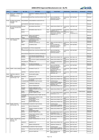 ADMA-OPCO Approved Manufacturers List - By PG

 PG ID         PG Desc.           Mfr. Code               Mfr. Name            Vendor           Vendor Name            Relationship      Vendor Phone      PQ Remarks     PQ Status
                                                                                Code
141526   PARTS FOR TURBINES - GLL          GREENRAY TURBINES (LINCOLN) LTD                                                                                                PREQUAL
         ( BLADES,                         -GLL
         COMPONENTS ETC)
                              ICGINDUCONGR INDUSTRIAL CONTROLS GROUP (ICG) 11157        GULF AUTOMATION               Certified Sole   0097126276600                      PREQUAL
                                                                                        SERVICES & OILFIELD           Agent
                                                                                        SUPPLIES (GASOS)
141532   FILTERS & AIR INTAKE   FREUDENBERG FREUDENBERG VLIESSTOFFE KG                                                                                                    PREQUAL
         SYSTEMS - FOR
         TURBINE
                               NORTHERNTEC NORTHERN TECHNICAL L.L.C                                                                                                       PREQUAL
                               H
141536   AUXILARIES/ACCESSOR BACHIND       BACHMANN INDUSTRIES                 11553    NAMA DEVELOPMENT ENT. Certified Sole           009712634 1433                     PREQUAL
         IES/ INLET VALVES FOR                                                                                Agent
         TURBINE
                               MIHEIN      MITSUBISHI HEAVY IND.LTD            10039    AL SAGAR ENGINEERING          Certified Sole   009712 6778700                     PREQUAL
                                                                                        COMPANY (W.L.L)               Agent
                                MIHEIN                                         14042    MIDDLE EAST ENERGY AND        Certified Sole   009712                             PREQUAL
                                                                                        INDUSTRIAL SERVICES           Agent            6442600/6447373
                                                                                        COMPANY L.L.C.
                                SEMCOINSTRU   SEMCO INSTRUMENTS                                                                                                           PREQUAL
                                M             INCORPORATION
                                TRISEN        TRI-SEN SYSTEMS,INC.                                                                                                        PREQUAL
141538   CONTROL SYSTEMS        COMPRESSORC   COMPRESSOR CONTROLS                                                                                                         PREQUAL
         FOR TURBINES           O             CORPORATION (CCC)
                                GECALS        GEC ALSTHOM                                                                                                                 PREQUAL
                                GEC           GENERAL ELECTRIC CO              10002    ABDUL AZIZ BIN RUBAYA &       Certified Sole   009712-6272000                     PREQUAL
                                                                                        SONS                          Agent
                                ICSMID        ICS MIDDLE EAST                  11157    GULF AUTOMATION               Certified Sole   0097126276600                      PREQUAL
                                                                                        SERVICES & OILFIELD           Agent
                                                                                        SUPPLIES (GASOS)
                                ICSTRISINGAPO ICS TRIPLEX SINGAPORE                                                                                                       PREQUAL
                                RE
                                ICGINDUCONGR INDUSTRIAL CONTROLS GROUP (ICG) 11157      GULF AUTOMATION               Certified Sole   0097126276600                      PREQUAL
                                                                                        SERVICES & OILFIELD           Agent
                                                                                        SUPPLIES (GASOS)
                                INNOCONTSYST INNOVATIVE CONTROL SYSTEMS INC.                                                                                              PREQUAL

                                JOBREN        JOHN BROWN ENGINEERING LTD                                                                                                  PREQUAL
                                ROROES        ROLLS ROYCE ENERGY SYSTEMS    11553       NAMA DEVELOPMENT ENT. Certified Sole           009712634 1433                     PREQUAL
                                              INC.                                                            Agent
                                ROLROY        ROLLS ROYCE POWER ENGINEERING 11553       NAMA DEVELOPMENT ENT. Certified Sole           009712634 1433                     PREQUAL
                                              PLC                                                             Agent
                                TRICONEXLTD   TRICONEX LTD                  11961       TELECTRON AGENCIES &  Certified Sole           009712679 5333                     PREQUAL
                                                                                        TRADING               Agent
                                TRISEN        TRI-SEN SYSTEMS,INC.                                                                                                        PREQUAL
                                WOOGOC        WOODWARD GOVERNOR CO             11157    GULF AUTOMATION               Certified Sole   0097126276600                      PREQUAL
                                                                                        SERVICES & OILFIELD           Agent
                                                                                        SUPPLIES (GASOS)
142003   PUMPS - AXIAL & MIXED HAYWAR         HAYWARD TYLER LTD                10154    AL MASAOOD OIL                Certified Sole   009712 6267666                     PREQUAL
                                                                                        INDUSTRY SUPPLIES &           Agent
                                                                                        SERVICES CO.
                                LAWPUM        LAWRENCE PUMPS INC.              11114    GENERAL PETROLEUM             Certified Sole   009712 6418500                     PREQUAL
                                                                                        SERVICES EST.                 Agent
142004   PUMP MOL (MAIN OIL     RUGM          RUHRPUMPEN GMBH                                                                                                             PREQUAL
         LINE)
142006   PUMPS -HORIZONTAL      AMARINTH      AMARINTH LTD.                    11553    NAMA DEVELOPMENT ENT. Certified Sole           009712634 1433                     PREQUAL
         CENTRIFUGAL - API                                                                                    Agent
                                WEIR        CLYDEUNION (WEIR PUMPS             11553    NAMA DEVELOPMENT ENT. Certified Sole           009712634 1433                     PREQUAL
                                            GLASGOW)                                                          Agent
                                FLOWSERPUMP FLOWSERVE PUMP DIVISION            11299    INTERNATIONAL         Certified Sole           009712 6222444                     PREQUAL
                                                                                        DEVELOPMENT COMPANY Agent
                                LAWPUM        LAWRENCE PUMPS INC.              11114    GENERAL PETROLEUM     Certified Sole           009712 6418500                     PREQUAL
                                                                                        SERVICES EST.         Agent
                                NUOVO         NUOVO PIGNONE SPA                10218    ARAB DEVELOPMENT EST. Certified Sole           0097126447719                      PREQUAL
                                                                                                              Agent
                                POGASP        POMPE GABBIONETA SPA                                                                                                        PREQUAL
                                POMGUI        POMPES GUINARD SA (UNION         11553    NAMA DEVELOPMENT ENT. Certified Sole           009712634 1433                     PREQUAL
                                              PUMPS)                                                          Agent
                                RUGM          RUHRPUMPEN GMBH                                                                                            Crude oil pump   PREQUAL
                                SUPULT        SULZER PUMPS LTD.(UK)            10205    ALI & SONS Oilfield Suppliers Certified Sole   0097126723900                      PREQUAL
                                                                                        & Services Co. L.L.C          Agent
                                TERMOMECCAN TERMOMECCANICA POMPE TMP SPA                                                                                                  PREQUAL
                                ICAPOMPE
                                DABRUN      UNION PUMP COMPANY (USA) -   11553          NAMA DEVELOPMENT ENT. Certified Sole           009712634 1433                     PREQUAL
                                            (CLYDEUNION)                                                      Agent
                                DABRGE      UNION PUMP LTD (UK) -        11553          NAMA DEVELOPMENT ENT. Certified Sole           009712634 1433                     PREQUAL
                                            (CLYDEUNION)                                                      Agent
                                UNPUIN      UNION PUMPS INT.INC.         11553          NAMA DEVELOPMENT ENT. Certified Sole           009712634 1433                     PREQUAL
                                                                                                              Agent
142009   PUMPS -VERTICAL        FLOWSERPUMP FLOWSERVE PUMP DIVISION            11299    INTERNATIONAL         Certified Sole           009712 6222444                     PREQUAL
         CENTRIFUGAL - API                                                              DEVELOPMENT COMPANY Agent
                                NUOVO         NUOVO PIGNONE SPA                10218    ARAB DEVELOPMENT EST. Certified Sole           0097126447719                      PREQUAL
                                                                                                              Agent
                                POMGUI        POMPES GUINARD SA (UNION         11553    NAMA DEVELOPMENT ENT. Certified Sole           009712634 1433                     PREQUAL
                                              PUMPS)                                                          Agent
                                RUGM          RUHRPUMPEN GMBH                                                                                                             PREQUAL
                                SUPULT        SULZER PUMPS LTD.(UK)            10205    ALI & SONS Oilfield Suppliers Certified Sole   0097126723900                      PREQUAL
                                                                                        & Services Co. L.L.C          Agent
                                DABRUN        UNION PUMP COMPANY (USA) -       11553    NAMA DEVELOPMENT ENT. Certified Sole           009712634 1433                     PREQUAL
                                              (CLYDEUNION)                                                            Agent
                                DABRGE        UNION PUMP LTD (UK) -            11553    NAMA DEVELOPMENT ENT. Certified Sole           009712634 1433                     PREQUAL
                                              (CLYDEUNION)                                                            Agent
142018   PUMPS - CENTRIFUGAL - ALBENG         ALBANY ENGINEERING CO. LTD. UK   11521    AL MASAOOD                    Certified Sole   009712 6771688                     PREQUAL
         NON API - FOR                                                                                                Agent
         UTILITIES
                               AMARINTH       AMARINTH LTD.                    11553    NAMA DEVELOPMENT ENT. Certified Sole           009712634 1433                     PREQUAL
                                                                                                              Agent
                                EBC           EBARA CORPORATION                11228    HABSHAN TRADING CO.   Certified Sole           0097126773427                      PREQUAL
                                                                                                              Agent
                                FLOWSERPUMP FLOWSERVE PUMP DIVISION            11299    INTERNATIONAL         Certified Sole           009712 6222444                     PREQUAL
                                                                                        DEVELOPMENT COMPANY Agent
                                GIRDLE        GIRDLESTONE PUMPS LIMITED        11553    NAMA DEVELOPMENT ENT. Certified Sole           009712634 1433                     PREQUAL
                                                                                                              Agent
                                GOPUIN        GOULDS PUMPS INC.                10859    DAFF TRADING & OIL    Certified Sole           009712 4486222                     PREQUAL
                                                                                        SERVICES EST.         Agent



                                                                                Page 5 / 62
 