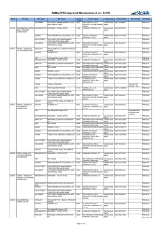 ADMA-OPCO Approved Manufacturers List - By PG

 PG ID         PG Desc.          Mfr. Code                Mfr. Name            Vendor        Vendor Name         Relationship      Vendor Phone       PQ Remarks       PQ Status
                                                                                Code
                              VALLMANN       VALLOUREC MANNESMANN OIL AND     13001   ABU DHABI OILFIELD        Certified Sole   0097126344441                         PREQUAL
                                             GAS FRANCE (V&M)                         SERVICES ESTABLISHMENT    Agent
                                                                                      (ADOS)
421040   ACCESSORIES, CASING MARUBENIITOC MARUBENI - ITOCHU STEEL             11228   HABSHAN TRADING CO.       Certified Sole   0097126773427                         PREQUAL
         (CRA), PREMIUM                                                                                         Agent
         CONNECTION

                              SUMEIN         SUMITOMO METAL INDUSTRIES LTD.   12038   UNITED TECHNICAL          Certified Sole   009712 6774400                        PREQUAL
                                                                                      SERVICES ( UTS )          Agent
                              VALLOTUBES     VALLOUREC AND MANNESMANN                                                                                                  PREQUAL
                                             TUBES DEUTSCHLAND GMBH
                              VALLMANN       VALLOUREC MANNESMANN OIL AND     13001   ABU DHABI OILFIELD     Certified Sole      0097126344441                         PREQUAL
                                             GAS FRANCE (V&M)                         SERVICES ESTABLISHMENT Agent
                                                                                      (ADOS)
422010   TUBING, SEAMLESS,    ARCELOR        ARCELORMITTAL TUBULAR PRODUCT                                                                                             PREQUAL
         CS, API CONNECTION                  ROMAN
                              DALSPA         DALMINE SPA                   10607      AL GHAITH OILFIELD      Certified Sole     0097125553422                         PREQUAL
                                                                                      SUPPLIES & SERVICES CO. Agent
                                                                                      (L.L.C.)
                              HSC          High Sealed & Coupled (HSC)                                                                                                 PREQUAL
                              MARUBENIITOC MARUBENI - ITOCHU STEEL            11228   HABSHAN TRADING CO.    Certified Sole      0097126773427                         PREQUAL
                                                                                                             Agent
                              MARCOR         MARUBENI CORPORATION/NIPPON      10683   BIN HAMOODAH TRADING & Certified Sole      009712627 6600                        PREQUAL
                                             KO                                       GENERAL SERVICES       Agent
                              NKK            NKK TUBES                        10683   BIN HAMOODAH TRADING & Certified Sole      009712627 6600                        PREQUAL
                                                                                      GENERAL SERVICES       Agent
                              SIDSEI         SIDERCA S.A.I.C                  13046   CONSOLIDATED SUPPLIERS Certified Sole      009712 5597772                        PREQUAL
                                                                                                             Agent
                              SUMEIN         SUMITOMO METAL INDUSTRIES LTD.   12038   UNITED TECHNICAL       Certified Sole      009712 6774400                        PREQUAL
                                                                                      SERVICES ( UTS )       Agent
                              TAMSA          TAMSA (TUBE DEACERO DE MEXICO) 10154     AL MASAOOD OIL         Certified Sole      009712 6267666                        PREQUAL
                                                                                      INDUSTRY SUPPLIES &    Agent
                                                                                      SERVICES CO.
                              TIANJC         TIANJIN PIPE CORP.                                                                                    100% for API        PREQUAL
                                                                                                                                                   Threads - See
                              TMK            TMK VOLZHSKY RUSSIA              14713   EMDAD LLC ( ex AL         Certified Sole   00971 2 6349999                       PREQUAL
                                                                                      BAWARDI EST)              Agent
                              VALLOTUBES     VALLOUREC AND MANNESMANN                                                                                                  PREQUAL
                                             TUBES DEUTSCHLAND GMBH
                              VALLMANN       VALLOUREC MANNESMANN OIL AND     13001   ABU DHABI OILFIELD     Certified Sole      0097126344441                         PREQUAL
                                             GAS FRANCE (V&M)                         SERVICES ESTABLISHMENT Agent
                                                                                      (ADOS)
                              VOALST         VOEST ALPINE TUBULARS GMBH &                                                                                              PREQUAL
                                             CO KG
422015   TUBING, SEAMLESS,    DALSPA         DALMINE SPA                      10607   AL GHAITH OILFIELD      Certified Sole     0097125553422                         PREQUAL
         CS, PREMIUM                                                                  SUPPLIES & SERVICES CO. Agent
         CONNECTION                                                                   (L.L.C.)
                              HSC            High Sealed & Coupled (HSC)                                                                           Prequalified with   PREQUAL
                                                                                                                                                   limitations, see
                                                                                                                                                   remarks
                              MARUBENIITOC MARUBENI - ITOCHU STEEL            11228   HABSHAN TRADING CO.    Certified Sole      0097126773427                         PREQUAL
                                                                                                             Agent
                              MARCOR         MARUBENI CORPORATION/NIPPON      10683   BIN HAMOODAH TRADING & Certified Sole      009712627 6600                        PREQUAL
                                             KO                                       GENERAL SERVICES       Agent
                              NKK            NKK TUBES                        10683   BIN HAMOODAH TRADING & Certified Sole      009712627 6600                        PREQUAL
                                                                                      GENERAL SERVICES       Agent
                              SIDSEI         SIDERCA S.A.I.C                  13046   CONSOLIDATED SUPPLIERS Certified Sole      009712 5597772                        PREQUAL
                                                                                                             Agent
                              SUMEIN         SUMITOMO METAL INDUSTRIES LTD.   12038   UNITED TECHNICAL       Certified Sole      009712 6774400                        PREQUAL
                                                                                      SERVICES ( UTS )       Agent
                              TAMSA          TAMSA (TUBE DEACERO DE MEXICO) 10154     AL MASAOOD OIL         Certified Sole      009712 6267666                        PREQUAL
                                                                                      INDUSTRY SUPPLIES &    Agent
                                                                                      SERVICES CO.
                              VALLOTUBES     VALLOUREC AND MANNESMANN                                                                                                  PREQUAL
                                             TUBES DEUTSCHLAND GMBH
                              VALLMANN       VALLOUREC MANNESMANN OIL AND     13001   ABU DHABI OILFIELD     Certified Sole      0097126344441                         PREQUAL
                                             GAS FRANCE (V&M)                         SERVICES ESTABLISHMENT Agent
                                                                                      (ADOS)
                              VOALST       VOEST ALPINE TUBULARS GMBH &                                                                                                PREQUAL
                                           CO KG
422020   TUBING SEAMLESS      MARUBENIITOC MARUBENI - ITOCHU STEEL            11228   HABSHAN TRADING CO.       Certified Sole   0097126773427                         PREQUAL
         13/S13CR. PREMIUM                                                                                      Agent
         CONNECTION
                              NKK            NKK TUBES                        10683   BIN HAMOODAH TRADING &    Certified Sole   009712627 6600                        PREQUAL
                                                                                      GENERAL SERVICES          Agent
                              SUMEIN         SUMITOMO METAL INDUSTRIES LTD.   12038   UNITED TECHNICAL          Certified Sole   009712 6774400                        PREQUAL
                                                                                      SERVICES ( UTS )          Agent
                              VALLOTUBES     VALLOUREC AND MANNESMANN                                                                                                  PREQUAL
                                             TUBES DEUTSCHLAND GMBH
                              VALLMANN       VALLOUREC MANNESMANN OIL AND     13001   ABU DHABI OILFIELD     Certified Sole      0097126344441                         PREQUAL
                                             GAS FRANCE (V&M)                         SERVICES ESTABLISHMENT Agent
                                                                                      (ADOS)
422025   TUBING, SEAMLESS,   MARUBENIITOC MARUBENI - ITOCHU STEEL             11228   HABSHAN TRADING CO.    Certified Sole      0097126773427                         PREQUAL
         CRA (ALLOY) PREMIUM                                                                                 Agent
         CONNECTION

                              SANDVIKMATER SANDVIK MATERIALS TECHNOLOGY                                                                                                PREQUAL
                              IALS
                              SUMEIN       SUMITOMO METAL INDUSTRIES LTD.     12038   UNITED TECHNICAL          Certified Sole   009712 6774400                        PREQUAL
                                                                                      SERVICES ( UTS )          Agent
                              VALLOTUBES     VALLOUREC AND MANNESMANN                                                                                                  PREQUAL
                                             TUBES DEUTSCHLAND GMBH
                              VALLMANN       VALLOUREC MANNESMANN OIL AND     13001   ABU DHABI OILFIELD     Certified Sole      0097126344441                         PREQUAL
                                             GAS FRANCE (V&M)                         SERVICES ESTABLISHMENT Agent
                                                                                      (ADOS)
422035   ACCCESSORIES,        ARCELOR        ARCELORMITTAL TUBULAR PRODUCT                                                                                             PREQUAL
         TUBING, CS, API                     ROMAN
                              DALSPA         DALMINE SPA                   10607      AL GHAITH OILFIELD      Certified Sole     0097125553422                         PREQUAL
                                                                                      SUPPLIES & SERVICES CO. Agent
                                                                                      (L.L.C.)
                              HSC          High Sealed & Coupled (HSC)                                                                                                 PREQUAL
                              MARUBENIITOC MARUBENI - ITOCHU STEEL            11228   HABSHAN TRADING CO.    Certified Sole      0097126773427                         PREQUAL
                                                                                                             Agent
                              MARCOR         MARUBENI CORPORATION/NIPPON      10683   BIN HAMOODAH TRADING & Certified Sole      009712627 6600                        PREQUAL
                                             KO                                       GENERAL SERVICES       Agent



                                                                              Page 51 / 62
 
