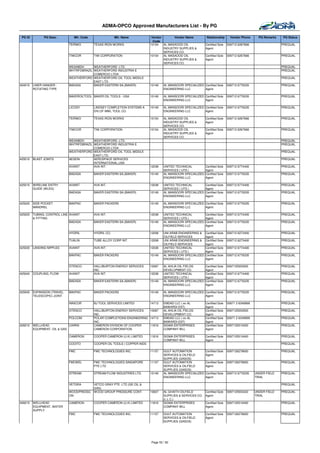 ADMA-OPCO Approved Manufacturers List - By PG

 PG ID         PG Desc.          Mfr. Code                Mfr. Name            Vendor       Vendor Name          Relationship      Vendor Phone      PQ Remarks   PQ Status
                                                                                Code
                              TEIRWO         TEXAS IRON WORKS                 10154   AL MASAOOD OIL            Certified Sole   009712 6267666                   PREQUAL
                                                                                      INDUSTRY SUPPLIES &       Agent
                                                                                      SERVICES CO.
                              TIWCOR         TIW CORPORATION                  10154   AL MASAOOD OIL            Certified Sole   009712 6267666                   PREQUAL
                                                                                      INDUSTRY SUPPLIES &       Agent
                                                                                      SERVICES CO.
                              WEAABDH      WEATHERFORD LTD.                                                                                                       PREQUAL
                              WHTRFDBRAZIL WEATHERFORD INDUSTRIA E                                                                                                PREQUAL
                                           COMERCIO LTDA
                              WEATHERFORD WEATHERFORD OIL TOOL MIDDLE                                                                                             PREQUAL
                                           EAST LTD.
424015   LINER HANGER -       BAEASA       BAKER EASTERN SA.(BAKER)           10149   AL MANSOORI SPECIALIZED Certified Sole     009712 6776335                   PREQUAL
         ROTATING TYPE                                                                ENGINEERING LLC         Agent

                              BAKEROILTOOL BAKER OIL TOOLS - USA              10149   AL MANSOORI SPECIALIZED Certified Sole     009712 6776335                   PREQUAL
                                                                                      ENGINEERING LLC         Agent

                              LICOSY         LINDSEY COMPLETION SYSTEMS A     10149   AL MANSOORI SPECIALIZED Certified Sole     009712 6776335                   PREQUAL
                                             DIV.OF MWL TOOL CO.                      ENGINEERING LLC         Agent

                              TEIRWO         TEXAS IRON WORKS                 10154   AL MASAOOD OIL            Certified Sole   009712 6267666                   PREQUAL
                                                                                      INDUSTRY SUPPLIES &       Agent
                                                                                      SERVICES CO.
                              TIWCOR         TIW CORPORATION                  10154   AL MASAOOD OIL            Certified Sole   009712 6267666                   PREQUAL
                                                                                      INDUSTRY SUPPLIES &       Agent
                                                                                      SERVICES CO.
                              WEAABDH      WEATHERFORD LTD.                                                                                                       PREQUAL
                              WHTRFDBRAZIL WEATHERFORD INDUSTRIA E                                                                                                PREQUAL
                                           COMERCIO LTDA
                              WEATHERFORD WEATHERFORD OIL TOOL MIDDLE                                                                                             PREQUAL
                                           EAST LTD.
425010   BLAST JOINTS         AESEIN       AEROSPACE SERVICES                                                                                                     PREQUAL
                                           INTERNATIONAL,USA
                              AVAINT       AVA INT.                           12038   UNITED TECHNICAL          Certified Sole   009712 6774400                   PREQUAL
                                                                                      SERVICES ( UTS )          Agent
                              BAEASA         BAKER EASTERN SA.(BAKER)         10149   AL MANSOORI SPECIALIZED   Certified Sole   009712 6776335                   PREQUAL
                                                                                      ENGINEERING LLC           Agent

425015   WIRELINE ENTRY       AVAINT         AVA INT.                         12038   UNITED TECHNICAL          Certified Sole   009712 6774400                   PREQUAL
         GUIDE (WLEG)                                                                 SERVICES ( UTS )          Agent
                              BAEASA         BAKER EASTERN SA.(BAKER)         10149   AL MANSOORI SPECIALIZED   Certified Sole   009712 6776335                   PREQUAL
                                                                                      ENGINEERING LLC           Agent

425020   SIDE POCKET          BAKPAC         BAKER PACKERS                    10149   AL MANSOORI SPECIALIZED Certified Sole     009712 6776335                   PREQUAL
         MANDREL                                                                      ENGINEERING LLC         Agent

425025   TUBING, CONTROL LINE AVAINT         AVA INT.                         12038   UNITED TECHNICAL          Certified Sole   009712 6774400                   PREQUAL
         & FITTING                                                                    SERVICES ( UTS )          Agent
                              BAEASA         BAKER EASTERN SA.(BAKER)         10149   AL MANSOORI SPECIALIZED   Certified Sole   009712 6776335                   PREQUAL
                                                                                      ENGINEERING LLC           Agent

                              HYDRIL         HYDRIL CO.                       12008   UNI ARAB ENGINEERING &    Certified Sole   009712 6273400                   PREQUAL
                                                                                      OILFIELD SERVICES         Agent
                              TUALIN         TUBE ALLOY CORP INT.             12008   UNI ARAB ENGINEERING &    Certified Sole   009712 6273400                   PREQUAL
                                                                                      OILFIELD SERVICES         Agent
425030   LANDING NIPPLES      AVAINT         AVA INT.                         12038   UNITED TECHNICAL          Certified Sole   009712 6774400                   PREQUAL
                                                                                      SERVICES ( UTS )          Agent
                              BAKPAC         BAKER PACKERS                    10149   AL MANSOORI SPECIALIZED   Certified Sole   009712 6776335                   PREQUAL
                                                                                      ENGINEERING LLC           Agent

                              OTENCO         HALLIBURTON ENERGY SERVICES      10087   AL AHLIA OIL FIELDS       Certified Sole   0097125553555                    PREQUAL
                                             INC.                                     DEVELOPMENT CO.           Agent
425040   COUPLING, FLOW       AVAINT         AVA INT.                         12038   UNITED TECHNICAL          Certified Sole   009712 6774400                   PREQUAL
                                                                                      SERVICES ( UTS )          Agent
                              BAEASA         BAKER EASTERN SA.(BAKER)         10149   AL MANSOORI SPECIALIZED   Certified Sole   009712 6776335                   PREQUAL
                                                                                      ENGINEERING LLC           Agent

425045   EXPANSION (TRAVEL    BAKPAC         BAKER PACKERS                    10149   AL MANSOORI SPECIALIZED Certified Sole     009712 6776335                   PREQUAL
         TELESCOPIC) JOINT                                                            ENGINEERING LLC         Agent

                              INNICOR        BJ TOOL SERVICES LIMITED         14713   EMDAD LLC ( ex AL         Certified Sole   00971 2 6349999                  PREQUAL
                                                                                      BAWARDI EST)              Agent
                              OTENCO         HALLIBURTON ENERGY SERVICES   10087      AL AHLIA OIL FIELDS       Certified Sole   0097125553555                    PREQUAL
                                             INC.                                     DEVELOPMENT CO.           Agent
                              POLCOM         POLAR COMPLETIONS ENGINEERING 14713      EMDAD LLC ( ex AL         Certified Sole   00971 2 6349999                  PREQUAL
                                             INC.                                     BAWARDI EST)              Agent
426010   WELLHEAD             CAIRIN         CAMERON DIVISION OF COOPER    11816      SIGMA ENTERPRISES         Certified Sole   0097125510400                    PREQUAL
         EQUIPMENT, OIL & GAS                CAMERON CORPORATION                      COMPANY WLL               Agent

                              CAMERON        COOPER CAMERON (U.K) LIMITED     11816   SIGMA ENTERPRISES         Certified Sole   0097125510400                    PREQUAL
                                                                                      COMPANY WLL               Agent
                              COOITO         COOPER OIL TOOLS ( COPPER INDS                                                                                       PREQUAL

                              FMC            FMC TECHNOLOGIES INC.            11157   GULF AUTOMATION           Certified Sole   0097126276600                    PREQUAL
                                                                                      SERVICES & OILFIELD       Agent
                                                                                      SUPPLIES (GASOS)
                              FMCWEL         FMC TECHNOLOGIES SINGAPORE       11157   GULF AUTOMATION           Certified Sole   0097126276600                    PREQUAL
                                             PTE LTD                                  SERVICES & OILFIELD       Agent
                                                                                      SUPPLIES (GASOS)
                              STREAM         STREAM FLOW INDUSTRIES LTD.      10149   AL MANSOORI SPECIALIZED   Certified Sole   009712 6776335    UNDER FIELD    PREQUAL
                                                                                      ENGINEERING LLC           Agent                              TRIAL

                              VETGRA         VETCO GRAY PTE LTD (GE OIL &                                                                                         PREQUAL
                                             GAS)
                              WOODPRESSC     WOOD GROUP PRESSURE CONT.        10607   AL GHAITH OILFIELD        Certified Sole   0097125553422     UNDER FIELD    PREQUAL
                              ON                                                      SUPPLIES & SERVICES CO.   Agent                              TRIAL
                                                                                      (L.L.C.)
426015   WELLHEAD             CAMERON        COOPER CAMERON (U.K) LIMITED     11816   SIGMA ENTERPRISES         Certified Sole   0097125510400                    PREQUAL
         EQUIPMENT, WATER                                                             COMPANY WLL               Agent
         SUPPLY
                              FMC            FMC TECHNOLOGIES INC.            11157   GULF AUTOMATION           Certified Sole   0097126276600                    PREQUAL
                                                                                      SERVICES & OILFIELD       Agent
                                                                                      SUPPLIES (GASOS)




                                                                              Page 53 / 62
 