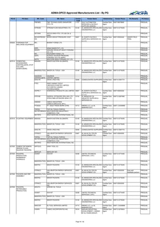 ADMA-OPCO Approved Manufacturers List - By PG

 PG ID         PG Desc.         Mfr. Code               Mfr. Name              Vendor       Vendor Name          Relationship      Vendor Phone      PQ Remarks     PQ Status
                                                                                Code
                             FMCWEL         FMC TECHNOLOGIES SINGAPORE        11157   GULF AUTOMATION           Certified Sole   0097126276600                     PREQUAL
                                            PTE LTD                                   SERVICES & OILFIELD       Agent
                                                                                      SUPPLIES (GASOS)
                             STREAM         STREAM FLOW INDUSTRIES LTD.       10149   AL MANSOORI SPECIALIZED   Certified Sole   009712 6776335                    PREQUAL
                                                                                      ENGINEERING LLC           Agent

                             VETGRA         VETCO GRAY PTE LTD (GE OIL &                                                                                           PREQUAL
                                            GAS)
                             WOODPRESSC     WOOD GROUP PRESSURE CONT.         10607   AL GHAITH OILFIELD      Certified Sole     0097125553422     UNDER FIELD     PREQUAL
                             ON                                                       SUPPLIES & SERVICES CO. Agent                                TRIAL
                                                                                      (L.L.C.)
426020   FORGINGS FOR       BFL             BHARAT FORGE LTD                                                                                                       PREQUAL
         WELLHEAD EQUIPMENT

                             KRPL           KRAN RADER PVT. LTD                                                                                                    PREQUAL
                             NDHFC          NANJING DEVELOP HEAVY FORGING                                                                                          PREQUAL
                                            CO. LTD
                             RFL            RAJKUMAR FORGE LTD                                                                                                     PREQUAL
                             SDPC           SUZHOU DOUSON PRESSURE                                                                                                 PREQUAL
                                            CONTROL CO.LTD (SDPC)
                             WIFPL          WESTERN INDIA FORGING PVT LTD                                                                                          PREQUAL
427010   CEMENTING           BAEASA         BAKER EASTERN SA.(BAKER)          10149   AL MANSOORI SPECIALIZED Certified Sole     009712 6776335                    PREQUAL
         ACCESSORIES                                                                  ENGINEERING LLC         Agent
         (CENTRALIZERS, STOP
         COLLARS,
         SCRATCHERS)
                             BAKEROILTOOL BAKER OIL TOOLS - USA               10149   AL MANSOORI SPECIALIZED Certified Sole     009712 6776335                    PREQUAL
                                                                                      ENGINEERING LLC         Agent

                             CALEDUS        CALEDUS                                                                                                                PREQUAL
                             CENTEKLIMITE   CENTEK LIMITED                                                                                                         PREQUAL
                             DAVLYN         DAVIS LYNCH INC.                  13046   CONSOLIDATED SUPPLIERS Certified Sole      009712 5597772                    PREQUAL
                                                                                                             Agent
                             FTEC           DEEP CASING TOOLS                                                                                                      PREQUAL
                                            LIMITED(FUTURETEC LIMITED)
                                            (FUTURETEC CASING
                                            TECHNOLOGIES)
                             DOPRLT         DOWNHOLE PRODUCTS (UK) LIMITED 10607      AL GHAITH OILFIELD        Certified Sole   0097125553422                     PREQUAL
                                                                                      SUPPLIES & SERVICES CO.   Agent
                                                                                      (L.L.C.)
                             STEFAB         ENEROIL OFFSHORE DRILLING LTD /   10154   AL MASAOOD OIL            Certified Sole   009712 6267666                    PREQUAL
                                            STEELFABS OFFSHORE INDIA LTD              INDUSTRY SUPPLIES &       Agent
                                                                                      SERVICES CO.
                             OMSIND         OMSCO INDUSTRIES                                                                                                       PREQUAL
                                            (OMSCO/JARCO/OIL INT'L)
                             PTSAGA         PT. SAGA TRADE MURNI (STM)        14713   EMDAD LLC ( ex AL         Certified Sole   00971 2 6349999                   PREQUAL
                                                                                      BAWARDI EST)              Agent
                             TOPOIL       TOP OIL TOOLS (TOPCO)                                                                                                    PREQUAL
                             WHTRFDBRAZIL WEATHERFORD INDUSTRIA E                                                                                                  PREQUAL
                                          COMERCIO LTDA
                             WHTRFD       WEATHERFORD INTERNATIONAL INC                                                                                            PREQUAL

427015   FLOATING EQUIPMENT BAEASA          BAKER EASTERN SA.(BAKER)          10149   AL MANSOORI SPECIALIZED Certified Sole     009712 6776335                    PREQUAL
                                                                                      ENGINEERING LLC         Agent

                             BAKEROILTOOL BAKER OIL TOOLS - USA               10149   AL MANSOORI SPECIALIZED Certified Sole     009712 6776335                    PREQUAL
                                                                                      ENGINEERING LLC         Agent

                             DAVLYN         DAVIS LYNCH INC.                  13046   CONSOLIDATED SUPPLIERS Certified Sole      009712 5597772                    PREQUAL
                                                                                                             Agent
                             OTENCO       HALLIBURTON ENERGY SERVICES   10087         AL AHLIA OIL FIELDS    Certified Sole      0097125553555                     PREQUAL
                                          INC.                                        DEVELOPMENT CO.        Agent
                             TOPOIL       TOP OIL TOOLS (TOPCO)                                                                                                    PREQUAL
                             WHTRFDBRAZIL WEATHERFORD INDUSTRIA E                                                                                                  PREQUAL
                                          COMERCIO LTDA
                             WHTRFD       WEATHERFORD INTERNATIONAL INC                                                                                            PREQUAL

427020   CEMENT RETAINERS    GRTOCO         GRAY TOOL CO                                                                                                           PREQUAL
         (BRIDGE PLUGS,
         SQUEEZE PACKERS)
                             MERCUR         MERCURY INT.                                                                                                           PREQUAL
427025   PACKERS,            AVAINT         AVA INT.                          12038   UNITED TECHNICAL          Certified Sole   009712 6774400                    PREQUAL
         PRODUCTION,                                                                  SERVICES ( UTS )          Agent
         PERMANENT -
         HYDRAULIC
                             BAKEROILTOOL BAKER OIL TOOLS - USA                                                                                                    PREQUAL

                             BAKPAC         BAKER PACKERS                     10149   AL MANSOORI SPECIALIZED Certified Sole     009712 6776335                    PREQUAL
                                                                                      ENGINEERING LLC         Agent

                             OTENCO       HALLIBURTON ENERGY SERVICES         10087   AL AHLIA OIL FIELDS       Certified Sole   0097125553555     Easy well         PREQUAL
                                          INC.                                        DEVELOPMENT CO.           Agent                              Swellable packers
427030   PACKERS AND PBR     BAKEROILTOOL BAKER OIL TOOLS - USA                                                                                                      PREQUAL
         ASSEMBLY
                             BAKPAC         BAKER PACKERS                     10149   AL MANSOORI SPECIALIZED Certified Sole     009712 6776335                    PREQUAL
                                                                                      ENGINEERING LLC         Agent

                             OTENCO         HALLIBURTON ENERGY SERVICES       10087   AL AHLIA OIL FIELDS       Certified Sole   0097125553555                     PREQUAL
                                            INC.                                      DEVELOPMENT CO.           Agent
427035   PACKERS,            AROITO         ARROW OIL TOOLS                                                                                                        PREQUAL
         RETRIEVABLE
         PRODUCTION
                             AVAINT         AVA INT.                          12038   UNITED TECHNICAL          Certified Sole   009712 6774400                    PREQUAL
                                                                                      SERVICES ( UTS )          Agent
                             BAKEROILTOOL BAKER OIL TOOLS - USA                                                                                                    PREQUAL

                             BAKPAC         BAKER PACKERS                     10149   AL MANSOORI SPECIALIZED Certified Sole     009712 6776335                    PREQUAL
                                                                                      ENGINEERING LLC         Agent

                             INNICOR        BJ TOOL SERVICES LIMITED          14713   EMDAD LLC ( ex AL         Certified Sole   00971 2 6349999                   PREQUAL
                                                                                      BAWARDI EST)              Agent
                             CAININ         CAMCO INCORPORATED INC.           15518   MARJAN INDUSTRIAL         Certified Sole   009712 6278634                    PREQUAL
                                                                                      DEVELOPMENT ( OWNED       Agent
                                                                                      BY AL FAHIM GROUP)




                                                                              Page 54 / 62
 