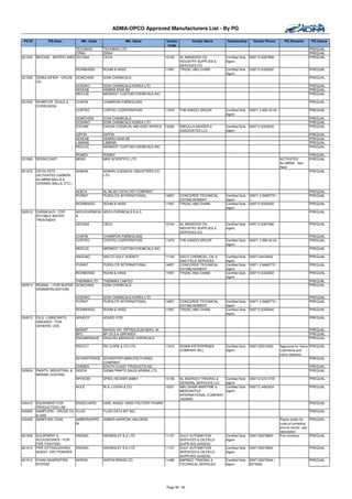 ADMA-OPCO Approved Manufacturers List - By PG

 PG ID         PG Desc.           Mfr. Code                Mfr. Name           Vendor         Vendor Name       Relationship       Vendor Phone        PQ Remarks       PQ Status
                                                                                Code
                               TECHWAX        TECHWAX LTD                                                                                                              PREQUAL
                               ZIRAX          ZIRAX                                                                                                                    PREQUAL
521520   BIOCIDE - WATER LINES CECASA         CECA                             10154    AL MASAOOD OIL          Certified Sole   009712 6267666                        PREQUAL
                                                                                        INDUSTRY SUPPLIES &     Agent
                                                                                        SERVICES CO.
                                ROHMHASS      ROHM & HASS                      11997    TRIZAC ABU DHABI        Certified Sole   009712 6330552                        PREQUAL
                                                                                                                Agent
521530   DEMULSIFIER - CRUDE    DOWCHEM       DOW CHEMICALS                                                                                                            PREQUAL
         OIL
                                DOSHKO        DOW CHEMICALS KOREA LTD                                                                                                  PREQUAL
                                KEKEAB        KEMIRA KEMI AB                                                                                                           PREQUAL
                                MIDCUS        MIDWEST CUSTOM CHEMICALS INC.                                                                                            PREQUAL

521550   INHIBITOR- SCALE &     CHAFIB        CHAMPION FIBREGLASS                                                                                                      PREQUAL
         CORROSION
                                CORTEC        CORTEC CORPORATION               11975    THE KANOO GROUP         Certified Sole   00971 2 695 43 04                     PREQUAL
                                                                                                                Agent
                                DOWCHEM       DOW CHEMICALS                                                                                                            PREQUAL
                                DOSHKO        DOW CHEMICALS KOREA LTD                                                                                                  PREQUAL
                                EXCHMI        EXXON CHEMICAL MID-EAST/AFRICA   10005    ABDULLA NASSER &        Certified Sole   009712 6323500                        PREQUAL
                                                                                        ASSOCIATES LLC          Agent
                                GIFFIN        GIFFIN                                                                                                                   PREQUAL
                                KEKEAB        KEMIRA KEMI AB                                                                                                           PREQUAL
                                LABEMA        LABEMA                                                                                                                   PREQUAL
                                MIDCUS        MIDWEST CUSTOM CHEMICALS INC.                                                                                            PREQUAL

                                ROMEX         ROMEX                                                                                                                    PREQUAL
521565   DESSICCANT             MRSS          MRS SCIENTIFIC LTD                                                                                     ACTIVATED         PREQUAL
                                                                                                                                                     ALUMINA - See
                                                                                                                                                     Note
521570   CATALYSTS -            ADWAN         ADWAN CHEMICAL INDUSTRIES CO.                                                                                            PREQUAL
         (ACTIVATED CARBON,                   LTD
         ALUMINA BALLS &
         CERAMIC BALLS, ETC.)

                                ALBILA        AL BILAD CATALYST COMPANY                                                                                                PREQUAL
                                PURINT        PUROLITE INTERNATIONAL           14857    CONCORDE TECHNICAL      Certified Sole   00971 2 6668770 /                     PREQUAL
                                                                                        ESTABLISHMENT           Agent            1
                                ROHMHASS      ROHM & HASS                      11997    TRIZAC ABU DHABI        Certified Sole   009712 6330552                        PREQUAL
                                                                                                                Agent
522512   CHEMICALS - FOR        ARCHCHEMICAL ARCH CHEMICALS S.A.S                                                                                                      PREQUAL
         POTABLE WATER          S
         TREATMENT
                                CECASA        CECA                             10154    AL MASAOOD OIL          Certified Sole   009712 6267666                        PREQUAL
                                                                                        INDUSTRY SUPPLIES &     Agent
                                                                                        SERVICES CO.
                                CHAFIB        CHAMPION FIBREGLASS                                                                                                      PREQUAL
                                CORTEC        CORTEC CORPORATION               11975    THE KANOO GROUP         Certified Sole   00971 2 695 43 04                     PREQUAL
                                                                                                                Agent
                                MIDCUS        MIDWEST CUSTOM CHEMICALS INC.                                                                                            PREQUAL

                                NAGUAG        NALCO GULF AGENCY                11104    GECO CHEMICAL, OIL &    Certified Sole   0097124434642                         PREQUAL
                                                                                        GAS FIELD SERVICES      Agent
                                PURINT        PUROLITE INTERNATIONAL           14857    CONCORDE TECHNICAL      Certified Sole   00971 2 6668770 /                     PREQUAL
                                                                                        ESTABLISHMENT           Agent            1
                                ROHMHASS      ROHM & HASS                      11997    TRIZAC ABU DHABI        Certified Sole   009712 6330552                        PREQUAL
                                                                                                                Agent
                              THERMAXLTD      THERMAX LIMITED                                                                                                          PREQUAL
522514   RESINS - ( FOR WATER DOWCHEM         DOW CHEMICALS                                                                                                            PREQUAL
         DEMINERALISATION)

                                DOSHKO        DOW CHEMICALS KOREA LTD                                                                                                  PREQUAL
                                PURINT        PUROLITE INTERNATIONAL           14857    CONCORDE TECHNICAL      Certified Sole   00971 2 6668770 /                     PREQUAL
                                                                                        ESTABLISHMENT           Agent            1
                                ROHMHASS      ROHM & HASS                      11997    TRIZAC ABU DHABI        Certified Sole   009712 6330552                        PREQUAL
                                                                                                                Agent
524515   OILS, LUBRICANTS,      ADNOCF        ADNOC FOD                                                                                                                PREQUAL
         GREASES - FOR
         GENERAL USE
                                BARINT        BAROID INT. PETROLEUM SERV. IN                                                                                           PREQUAL
                                BPO           BP OILS & GREASES                                                                                                        PREQUAL
                                ENGABRASIVE   ENGLISH ABRASIVE CHEMICALS                                                                                               PREQUAL

                                RSCCLT        RS CLARE & CO.LTD.               11816    SIGMA ENTERPRISES       Certified Sole   0097125510400       Approved for Valve PREQUAL
                                                                                        COMPANY WLL             Agent                                Lubricants and
                                                                                                                                                     valve cleaners
                                SCHAEFFEROIL SCHAEFFER MANUFACTURING                                                                                                    PREQUAL
                                             COMPANY
                                CHEMOL       SOUTH COAST PRODUCTS INC.                                                                                                 PREQUAL
525504   PAINTS- INDUSTRIAL &   SIGPAI       SIGMA PAINTS SAUDI ARABIA LTD                                                                                             PREQUAL
         MARINE COATING
                                SPHEGM        SPIES HECKER GMBH                10156    AL MAZROUI TRADING &    Certified Sole   009712 672 0730                       PREQUAL
                                                                                        GENERAL SERVICES LLC    Agent
                                WJLE          W & J LEIGH & CO.                10031    ABU DHABI MARITIME &    Certified Sole   009712 4462424                        PREQUAL
                                                                                        MERCANTILE              Agent
                                                                                        INTERNATIONAL COMPANY
                                                                                        (ADMMI)
545415   EQUIPMENT FOR        ENGELHARD       KARL ANGEL HARD FACTORY PHARM                                                                                            PREQUAL
         PRODUCTION LAB
545425   SAMPLERS - CRUDE OIL FLUID           FLUID DATA INT.INC.                                                                                                      PREQUAL
         & GAS
545435   SAMPLING CANS        AMBERNARRO      AMBER NARROW/ NALGENE                                                                                  Plastic bottle for   PREQUAL
                              W                                                                                                                      cude oil sampling
                                                                                                                                                     and its carrier, see
                                                                                                                                                     description
621505   EQUIPMENT &            KNOSKL        KNOWSLEY S.K.LTD                 11157    GULF AUTOMATION         Certified Sole   0097126276600       Fire monitors        PREQUAL
         ACCESSORIES - FOR                                                              SERVICES & OILFIELD     Agent
         FIRE FIGHTING                                                                  SUPPLIES (GASOS)
621510   FIRE EXTINGUISHING     KNOSKL        KNOWSLEY S.K.LTD                 11157    GULF AUTOMATION         Certified Sole   0097126276600                         PREQUAL
         AGENT- DRY POWDER                                                              SERVICES & OILFIELD     Agent
                                                                                        SUPPLIES (GASOS)
621512   FOAM GENERATING        AKRON         AKRON BRASS CO.                  11468    MARBCO TRADING &        Certified Sole   0097126275944 /                       PREQUAL
         SYSTEM                                                                         TECHNICAL SERVICES      Agent            6273593




                                                                               Page 56 / 62
 