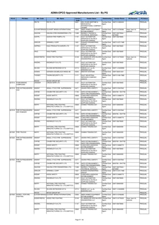 ADMA-OPCO Approved Manufacturers List - By PG

 PG ID         PG Desc.         Mfr. Code                Mfr. Name           Vendor       Vendor Name         Relationship       Vendor Phone         PQ Remarks     PQ Status
                                                                              Code
                             DELTA          DELTA LTD                       10031   ABU DHABI MARITIME &      Certified Sole   009712 4462424                        PREQUAL
                                                                                    MERCANTILE                Agent
                                                                                    INTERNATIONAL COMPANY
                                                                                    (ADMMI)
                             ELKHARTBRASS ELKHART BRASS INTERNATIONAL       13000   ABER AHMED EQUIPMENT      Certified Sole   009712 6766366      Hose, foam kit,   PREQUAL
                                                                                    ESTABLISHMENT             Agent                                hydrants
                             GALENA         GALENA (FIRE ENGINEERING LTD)   11468   MARBCO TRADING &          Certified Sole   0097126275944 /                       PREQUAL
                                                                                    TECHNICAL SERVICES        Agent            6273593
                             GOFIPL         GODIVA FIRE PUMPS LTD.          11157   GULF AUTOMATION           Certified Sole   0097126276600                         PREQUAL
                                                                                    SERVICES & OILFIELD       Agent
                                                                                    SUPPLIES (GASOS)
                             GRICOR         GRINNELL CORP                   11921   SUWAIDI ENGINEERING       Certified Sole   009712 672 7488                       PREQUAL
                                                                                    GROUP                     Agent
                             HAPREU         HALE PRODUCTS EUROPE LTD        11157   GULF AUTOMATION           Certified Sole   0097126276600                         PREQUAL
                                                                                    SERVICES & OILFIELD       Agent
                                                                                    SUPPLIES (GASOS)
                             HALE           HALE PUMPS                      11157   GULF AUTOMATION           Certified Sole   0097126276600                         PREQUAL
                                                                                    SERVICES & OILFIELD       Agent
                                                                                    SUPPLIES (GASOS)
                             KIDDEFIREFIG   KIDDE FIRE FIGHTING             10149   AL MANSOORI SPECIALIZED   Certified Sole   009712 6776335      Hose, foam kit,   PREQUAL
                                                                                    ENGINEERING LLC           Agent                                hydrants

                             KNOSKL         KNOWSLEY S.K.LTD                11157   GULF AUTOMATION           Certified Sole   0097126276600                         PREQUAL
                                                                                    SERVICES & OILFIELD       Agent
                                                                                    SUPPLIES (GASOS)
                             SILVAN         SILVANI ANTINCENDI S.P.A.       14713   EMDAD LLC ( ex AL         Certified Sole   00971 2 6349999                       PREQUAL
                                                                                    BAWARDI EST)              Agent
                             SVSKNI         SVENSKA SKUMSLACK NINGS AB      15053   MASTER SYSTEMS            Certified Sole   009712645 6441                        PREQUAL
                                                                                                              Agent
                             THOSEC         THORN SECURITY LTD.             11171   GULF INDUSTRIAL           Certified Sole   009712 406 7888                       PREQUAL
                                                                                    SERVICES COMPANY          Agent
                                                                                    (GISCO)
                             WOOD           WOOD GROUP INT.                                                                                                          PREQUAL
621514   FOAM MAKING         CROKER         CRODA KERR LTD                  11157   GULF AUTOMATION           Certified Sole   0097126276600                         PREQUAL
         COMPOUND                                                                   SERVICES & OILFIELD       Agent
                                                                                    SUPPLIES (GASOS)
621516   FIRE EXTINGUISHERS - ANSINT        ANSUL (TYCO FIRE SUPRESSION)    14471   HAVEN FIRE & SAFETY       Certified Sole   009712 5547940                        PREQUAL
         CO2                                                                                                  Agent
                              CHFISE        CHUBB FIRE SECURITY LTD.        11752   SAFE ESTABLISHMENT (      Certified Sole   6653709 , 5547750                     PREQUAL
                                                                                    SAFE FIRE ENGINEERING)    Agent
                             KIDSAF         KIDDE SAFETY                    10828   CONCORDE AGENCIES         Certified Sole   009712 6668770                        PREQUAL
                                                                                    ESTABLISHMENT             Agent
                             KNOSKL         KNOWSLEY S.K.LTD                11157   GULF AUTOMATION           Certified Sole   0097126276600                         PREQUAL
                                                                                    SERVICES & OILFIELD       Agent
                                                                                    SUPPLIES (GASOS)
                             NAFIFI         NATIONAL FIRE FIGHTING         10928    DHABIA TRADING EST.       Certified Sole   0097126904555                         PREQUAL
                                            MANUFACTURING CO. LTD.(NAFFCO)                                    Agent

621518   FIRE EXTINGUISHERS - ANSINT        ANSUL (TYCO FIRE SUPRESSION)    14471   HAVEN FIRE & SAFETY       Certified Sole   009712 5547940                        PREQUAL
         DRY POWDER                                                                                           Agent
                              CHFISE        CHUBB FIRE SECURITY LTD.        11752   SAFE ESTABLISHMENT (      Certified Sole   6653709 , 5547750                     PREQUAL
                                                                                    SAFE FIRE ENGINEERING)    Agent
                             KIDSAF         KIDDE SAFETY                    10828   CONCORDE AGENCIES         Certified Sole   009712 6668770                        PREQUAL
                                                                                    ESTABLISHMENT             Agent
                             KNOSKL         KNOWSLEY S.K.LTD                11157   GULF AUTOMATION           Certified Sole   0097126276600                         PREQUAL
                                                                                    SERVICES & OILFIELD       Agent
                                                                                    SUPPLIES (GASOS)
                             NAFIFI         NATIONAL FIRE FIGHTING         10928    DHABIA TRADING EST.       Certified Sole   0097126904555                         PREQUAL
                                            MANUFACTURING CO. LTD.(NAFFCO)                                    Agent

621520   FIRE TRUCKS         NAFIFI         NATIONAL FIRE FIGHTING         10928    DHABIA TRADING EST.       Certified Sole   0097126904555                         PREQUAL
                                            MANUFACTURING CO. LTD.(NAFFCO)                                    Agent

621522   FIRE EXTINGUISHERS - ANSINT        ANSUL (TYCO FIRE SUPRESSION)    14471   HAVEN FIRE & SAFETY       Certified Sole   009712 5547940                        PREQUAL
         WATER                                                                                                Agent
                              CHFISE        CHUBB FIRE SECURITY LTD.        11752   SAFE ESTABLISHMENT (      Certified Sole   6653709 , 5547750                     PREQUAL
                                                                                    SAFE FIRE ENGINEERING)    Agent
                             KIDSAF         KIDDE SAFETY                    10828   CONCORDE AGENCIES         Certified Sole   009712 6668770                        PREQUAL
                                                                                    ESTABLISHMENT             Agent
                             KNOSKL         KNOWSLEY S.K.LTD                11157   GULF AUTOMATION           Certified Sole   0097126276600                         PREQUAL
                                                                                    SERVICES & OILFIELD       Agent
                                                                                    SUPPLIES (GASOS)
                             NAFIFI         NATIONAL FIRE FIGHTING         10928    DHABIA TRADING EST.       Certified Sole   0097126904555                         PREQUAL
                                            MANUFACTURING CO. LTD.(NAFFCO)                                    Agent

621524   FIRE EXTINGUISHERS - ANSINT        ANSUL (TYCO FIRE SUPRESSION)    14471   HAVEN FIRE & SAFETY       Certified Sole   009712 5547940                        PREQUAL
         FOAM                                                                                                 Agent
                              CHFISE        CHUBB FIRE SECURITY LTD.        11752   SAFE ESTABLISHMENT (      Certified Sole   6653709 , 5547750                     PREQUAL
                                                                                    SAFE FIRE ENGINEERING)    Agent
                             GALENA         GALENA (FIRE ENGINEERING LTD)   11468   MARBCO TRADING &          Certified Sole   0097126275944 /                       PREQUAL
                                                                                    TECHNICAL SERVICES        Agent            6273593
                             GRICOR         GRINNELL CORP                   11921   SUWAIDI ENGINEERING       Certified Sole   009712 672 7488                       PREQUAL
                                                                                    GROUP                     Agent
                             KIDSAF         KIDDE SAFETY                    10828   CONCORDE AGENCIES         Certified Sole   009712 6668770                        PREQUAL
                                                                                    ESTABLISHMENT             Agent
                             KNOSKL         KNOWSLEY S.K.LTD                11157   GULF AUTOMATION           Certified Sole   0097126276600                         PREQUAL
                                                                                    SERVICES & OILFIELD       Agent
                                                                                    SUPPLIES (GASOS)
                             NAFIFI         NATIONAL FIRE FIGHTING         10928    DHABIA TRADING EST.       Certified Sole   0097126904555                         PREQUAL
                                            MANUFACTURING CO. LTD.(NAFFCO)                                    Agent

                             SILVAN         SILVANI ANTINCENDI S.P.A.       14713   EMDAD LLC ( ex AL         Certified Sole   00971 2 6349999                       PREQUAL
                                                                                    BAWARDI EST)              Agent
                             WOOD         WOOD GROUP INT.                                                                                                            PREQUAL
621525   HOSES - FOR FIRE    ELKHARTBRASS ELKHART BRASS INTERNATIONAL       13000   ABER AHMED EQUIPMENT      Certified Sole   009712 6766366                        PREQUAL
         FIGHTING                                                                   ESTABLISHMENT             Agent
                             KIDDEFIREFIG   KIDDE FIRE FIGHTING             10149   AL MANSOORI SPECIALIZED   Certified Sole   009712 6776335      Hose, foam kit,   PREQUAL
                                                                                    ENGINEERING LLC           Agent                                hydrants

                             KNOSKL         KNOWSLEY S.K.LTD                11157   GULF AUTOMATION           Certified Sole   0097126276600                         PREQUAL
                                                                                    SERVICES & OILFIELD       Agent
                                                                                    SUPPLIES (GASOS)
                             NAFIFI         NATIONAL FIRE FIGHTING         10928    DHABIA TRADING EST.       Certified Sole   0097126904555                         PREQUAL
                                            MANUFACTURING CO. LTD.(NAFFCO)                                    Agent




                                                                            Page 57 / 62
 