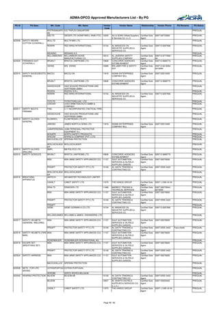 ADMA-OPCO Approved Manufacturers List - By PG

 PG ID         PG Desc.          Mfr. Code                 Mfr. Name             Vendor           Vendor Name            Relationship      Vendor Phone        PQ Remarks   PQ Status
                                                                                  Code
                              ICSTRISINGAPO ICS TRIPLEX SINGAPORE                                                                                                           PREQUAL
                              RE
                              SIELTD        SIEGER LTD (HONEYWELL ANALYTIC) 10205         ALI & SONS Oilfield Suppliers Certified Sole   0097126723900                      PREQUAL
                                                                                          & Services Co. L.L.C          Agent
623508   SAFETY WEARS -       MULLTD         MULTIFABS LTD.                                                                                                                 PREQUAL
         COTTON (COVERALL)
                              REWIIN         RED WING INTERNATIONAL              10154    AL MASAOOD OIL                Certified Sole   009712 6267666                     PREQUAL
                                                                                          INDUSTRY SUPPLIES &           Agent
                                                                                          SERVICES CO.
                              WEASNO         WENAAS A.S.                                                                                                                    PREQUAL
                              WILLIAMSONDI   WILLIAMSON-DICKIE                   15012    AL JAZEERA SAFETY             Certified Sole   009712 6777692 /                   PREQUAL
                                             MANUFACTURING CO.                            SUPPLIES COMPANY              Agent            94
623509   FIREMAN'S SUIT       BRUNLT         BRISTOL UNIFROMS LTD.               10828    CONCORDE AGENCIES             Certified Sole   009712 6668770                     PREQUAL
         (COVERALL)                                                                       ESTABLISHMENT                 Agent
                              VIKING         M/S. VIKING                         10689    BIN JABR FIRE & SAFETY        Certified Sole   009712 6418284 ,                   PREQUAL
                                                                                          EST.                          Agent            6418284

623510   SAFETY SHOES/BOOTS - BACOU          BACOU SA                            11816    SIGMA ENTERPRISES             Certified Sole   0097125510400                      PREQUAL
         GENERAL                                                                          COMPANY WLL                   Agent

                              BRUNLT         BRISTOL UNIFROMS LTD.               10828    CONCORDE AGENCIES             Certified Sole   009712 6668770                     PREQUAL
                                                                                          ESTABLISHMENT                 Agent
                              HAIXSCHUHE     HAIX SCHUHE PRODUKTIONS UND                                                                                                    PREQUAL
                                             VERTRIEBS GMBH
                              PEZZOL         PEZZOL S.R.L                                                                                                                   PREQUAL
                              REWIIN         RED WING INTERNATIONAL              10154    AL MASAOOD OIL                Certified Sole   009712 6267666                     PREQUAL
                                                                                          INDUSTRY SUPPLIES &           Agent
                                                                                          SERVICES CO.
                              TOTLTD         TOTECTORS (UK) LTD.                                                                                                            PREQUAL
                              UVEXAR         UVEX ARBETSSCHUTZ GMBH &                                                                                                       PREQUAL
                                             COMPANY
623511   SAFETY BOOTS-        FINC           5.11 INCORPORATED (TACTICAL FIRE)                                                                                              PREQUAL
         FIREMAN
                              HAIXSCHUHE     HAIX SCHUHE PRODUKTIONS UND                                                                                                    PREQUAL
                                             VERTRIEBS GMBH
623512   SAFETY GLOVES -      FLOWINTL       FLOWTRONIX LTD (FT)                                                                                                            PREQUAL
         GENERAL
                              JANOSO         JAMES NORTH & SONS LTD.             11816    SIGMA ENTERPRISES             Certified Sole   0097125510400                      PREQUAL
                                                                                          COMPANY WLL                   Agent
                              JUBAPERSONAL JUBA PERSONAL PROTECTIVE                                                                                                         PREQUAL
                                           EQUIPMENT S.L
                              NOSAPR       NORTH SAFETY PRODUCTS                                                                                                            PREQUAL
                              SHICOM       SHIRAZ & COMPANY (PVT.) LTD.                                                                                                     PREQUAL
                              BACOUDALLOZ SPERIAN PROTECTION                                                                                                                PREQUAL

                              WOLLSCHLAGA WOLLSCHLAGER                                                                                                                      PREQUAL
                              ER
623514   SAFETY GLOVES -      BMPL        BM POLYCO LTD                                                                                                                     PREQUAL
         DRILLING
623515   SAFETY GOGGLES       BRUNLT         BRISTOL UNIFROMS LTD.               10828    CONCORDE AGENCIES             Certified Sole   009712 6668770                     PREQUAL
                                                                                          ESTABLISHMENT                 Agent
                              MSA            MSA (MINE SAFETY APPLIANCES CO) 11157        GULF AUTOMATION               Certified Sole   0097126276600                      PREQUAL
                                                                                          SERVICES & OILFIELD           Agent
                                                                                          SUPPLIES (GASOS)
                              PRSAPT         PROTECTOR SAFETY PTY.LTD            10126    AL GAITH TRADING &            Certified Sole   009712555 3422                     PREQUAL
                                                                                          CONTRACTING CO.               Agent
                              WOLLSCHLAGA WOLLSCHLAGER                                                                                                                      PREQUAL
                              ER
623516   BREATHING            AMTECH      AIR MASTER TECHNOLOGY LIMITER                                                                                                     PREQUAL
         APPARATUS
                              CASALT         CABOT SAFETY LTD.                   11975    THE KANOO GROUP               Certified Sole   00971 2 695 43 04                  PREQUAL
                                                                                                                        Agent
                              DRALTD         DRAEGER LTD                         11468    MARBCO TRADING &              Certified Sole   0097126275944 /                    PREQUAL
                                                                                          TECHNICAL SERVICES            Agent            6273593
                              MSA            MSA (MINE SAFETY APPLIANCES CO) 11157        GULF AUTOMATION               Certified Sole   0097126276600                      PREQUAL
                                                                                          SERVICES & OILFIELD           Agent
                                                                                          SUPPLIES (GASOS)
                              PRSAPT         PROTECTOR SAFETY PTY.LTD            10126    AL GAITH TRADING &            Certified Sole   009712555 3422                     PREQUAL
                                                                                          CONTRACTING CO.               Agent
                              PRSAPT                                                                                                                                        PREQUAL
                              SIEBE          SIEBE GORMAN & CO.LTD.              10154    AL MASAOOD OIL                Certified Sole   009712 6267666                     PREQUAL
                                                                                          INDUSTRY SUPPLIES &           Agent
                                                                                          SERVICES CO.
                              WILLANDJAMES WILLIAMS & JAMES ( ENGINEERS) LTD                                                                                                PREQUAL

623517   SAFETY HELMETS       MSA            MSA (MINE SAFETY APPLIANCES CO) 11157        GULF AUTOMATION               Certified Sole   0097126276600                      PREQUAL
         (GENERAL /WELDING)                                                               SERVICES & OILFIELD           Agent
                                                                                          SUPPLIES (GASOS)
                              PRSAPT         PROTECTOR SAFETY PTY.LTD            10126    AL GAITH TRADING &            Certified Sole   009712555 3422      Face sheild    PREQUAL
                                                                                          CONTRACTING CO.               Agent
623518   SAFETY HELMETS (FIRE MSA            MSA (MINE SAFETY APPLIANCES CO) 11157        GULF AUTOMATION               Certified Sole   0097126276600                      PREQUAL
         MAN)                                                                             SERVICES & OILFIELD           Agent
                                                                                          SUPPLIES (GASOS)
                              ROSENBAUER     ROSENBAUER INTERNATIONAL AG                                                                                                    PREQUAL
623519   ESCAPE SET           MSA            MSA (MINE SAFETY APPLIANCES CO) 11157        GULF AUTOMATION               Certified Sole   0097126276600                      PREQUAL
         (BREATHING SET)                                                                  SERVICES & OILFIELD           Agent
                                                                                          SUPPLIES (GASOS)
                              PRSAPT         PROTECTOR SAFETY PTY.LTD            10126    AL GAITH TRADING &            Certified Sole   009712555 3422                     PREQUAL
                                                                                          CONTRACTING CO.               Agent
623524   SAFETY HARNESS       MSA            MSA (MINE SAFETY APPLIANCES CO) 11157        GULF AUTOMATION               Certified Sole   0097126276600                      PREQUAL
                                                                                          SERVICES & OILFIELD           Agent
                                                                                          SUPPLIES (GASOS)
                              BACOUDALLOZ SPERIAN PROTECTION                                                                                                                PREQUAL

623538   NETS - FOR LIFE      COTESIPURTUG COTESI-PURTUGAL                                                                                                                  PREQUAL
         SAVING
                            VEROBE           VERTO ROPES BELGIUM                                                                                                            PREQUAL
623540   HEARING PROTECTION BILSOM           BILSOM AB                           10126    AL GAITH TRADING &            Certified Sole   009712555 3422                     PREQUAL
                                                                                          CONTRACTING CO.               Agent
                              BILSOM                                             10607    AL GHAITH OILFIELD            Certified Sole   0097125553422                      PREQUAL
                                                                                          SUPPLIES & SERVICES CO.       Agent
                                                                                          (L.L.C.)
                              CASALT         CABOT SAFETY LTD.                   11975    THE KANOO GROUP               Certified Sole   00971 2 695 43 04                  PREQUAL
                                                                                                                        Agent




                                                                                 Page 59 / 62
 
