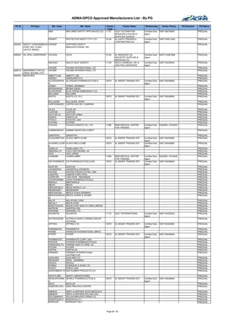 ADMA-OPCO Approved Manufacturers List - By PG

 PG ID         PG Desc.         Mfr. Code               Mfr. Name             Vendor        Vendor Name       Relationship       Vendor Phone      PQ Remarks   PQ Status
                                                                               Code
                              MSA            MSA (MINE SAFETY APPLIANCES CO) 11157   GULF AUTOMATION          Certified Sole   0097126276600                    PREQUAL
                                                                                     SERVICES & OILFIELD      Agent
                                                                                     SUPPLIES (GASOS)
                              PRSAPT         PROTECTOR SAFETY PTY.LTD        10126   AL GAITH TRADING &       Certified Sole   009712555 3422                   PREQUAL
                                                                                     CONTRACTING CO.          Agent
625520   SAFETY CONSUMABLES CERSAF           CERTIFIED SAFETY                                                                                                   PREQUAL
         (FIRST AID, FLASH                   MANUFACTURING, INC.
         LIGHTS, MASKS

628505   OIL SPILL DISPERSANT CECASA         CECA                            10154    AL MASAOOD OIL          Certified Sole   009712 6267666                   PREQUAL
                                                                                      INDUSTRY SUPPLIES &     Agent
                                                                                      SERVICES CO.
                              NAGUAG         NALCO GULF AGENCY               11104    GECO CHEMICAL, OIL &    Certified Sole   0097124434642                    PREQUAL
                                                                                      GAS FIELD SERVICES      Agent
                              VIKOMA         VIKOMA INTERNATIONAL LTD                                                                                           PREQUAL
628510   ABSORBANT FOR OIL    VIKOMA         VIKOMA INTERNATIONAL LTD                                                                                           PREQUAL
         (PADS, BOOMS, ETC)
828208   MEDICINES            ABBOTTLAB      ABBOTT LAB.                                                                                                        PREQUAL
                              AGENCI         AGENCINOX S.A.                                                                                                     PREQUAL
                              ALLERGANPHA    ALLERGAN PHARMACEUTICALS        10079    AL BAKER TRADING EST.   Certified Sole   0097126438900                    PREQUAL
                              R                                                                               Agent
                              ATMAS          ATMAS, GERMANY                                                                                                     PREQUAL
                              BERNASWISS     BERNA SWISS                                                                                                        PREQUAL
                              BLUECROSS      BLUE CROSS EMERGENCY CO.                                                                                           PREQUAL
                              BOLLMAN        BOLLMAN                                                                                                            PREQUAL
                              BOOTS          BOOTS CO. PLC.                  10079    AL BAKER TRADING EST.   Certified Sole   0097126438900                    PREQUAL
                                                                                                              Agent
                              BULLNOSE    BULLNOSE JAPAN                                                                                                        PREQUAL
                              CARTERANOEC CARTER AN OEC COMPANY                                                                                                 PREQUAL

                              CILAG          CILAG AG.                                                                                                          PREQUAL
                              CUSTOM         CUSTOM                                                                                                             PREQUAL
                              DOCTOR (2)     DOCTOR CHINA                                                                                                       PREQUAL
                              EASIFIX        EASIFIX UK                                                                                                         PREQUAL
                              ETHICO         ETHICON, USA                                                                                                       PREQUAL
                              EXTRAN         EXTRAN                                                                                                             PREQUAL
                              FUKUDA         FUKUDA SANGYO CO. LTD.          11599    NEW MEDICAL CENTRE      Certified Sole   6332255 / 6734300                PREQUAL
                                                                                      FOR TRADING             Agent
                              GAMMARADIAT GAMMA RADIATION COMFIT                                                                                                PREQUAL

                              GIBORTHO     GIBORTHO                                                                                                             PREQUAL
                              GLAXOSMITHKL GLAXO SMITH KLINE                 10079    AL BAKER TRADING EST.   Certified Sole   0097126438900                    PREQUAL
                                                                                                              Agent
                              GLAXWELLCOM    GLAXO-WELLCOME                  10079    AL BAKER TRADING EST.   Certified Sole   0097126438900                    PREQUAL
                              E                                                                               Agent
                              GOWLLA         GOWLLAND LTD                                                                                                       PREQUAL
                              HMDHEALTH      H M D HEATHCARE, UK                                                                                                PREQUAL
                              HICO           HICO JAPAN                                                                                                         PREQUAL
                              HUMGMB         HUMAN GMBH                      11599    NEW MEDICAL CENTRE      Certified Sole   6332255 / 6734300                PREQUAL
                                                                                      FOR TRADING             Agent
                              ICN PHARMACE ICN PHARMACEUTICALS,INC.          10079    AL BAKER TRADING EST.   Certified Sole   0097126438900                    PREQUAL
                                                                                                              Agent
                              ISOSTAR        ISOSTAR                                                                                                            PREQUAL
                              JOHNSONX2      JOHNSON & JOHNSON                                                                                                  PREQUAL
                              KATENA         KATENA PRODUCTS INC, USA                                                                                           PREQUAL
                              LABUPSA        LABORATOIRS UPSA                                                                                                   PREQUAL
                              LIONSTAR       LION STAR - INDONESIA                                                                                              PREQUAL
                              LIPHAPHARMA    LIPHA PHARMACEUTICALS                                                                                              PREQUAL
                              MARALE         MARTINDALE                                                                                                         PREQUAL
                              MEDIX          MEDIX                                                                                                              PREQUAL
                              MEDIXWORLD     MEDIX WORLD, U.K                                                                                                   PREQUAL
                              MEISENGER      MEISENGER                                                                                                          PREQUAL
                              MERCKKGAA      MERCK KGAA GERMANY                                                                                                 PREQUAL
                              MERCKSHADHO    MERCK SHARP & DHOME                                                                                                PREQUAL
                              M
                              MILLIP         MILLIPORE CORP                                                                                                     PREQUAL
                              MOLNLY         MOLNLYCKE                                                                                                          PREQUAL
                              MONTYCKEHC     MOLNLYCKE HEALTH CARE LIMITED                                                                                      PREQUAL
                              NAPROW         NAPROW KSA                                                                                                         PREQUAL
                              NORGINE        NORGINE LTD.                                                                                                       PREQUAL
                              NOVARTIS       NOVARTIS                        11172    GULF INTERNATIONAL      Certified Sole   0097124455223 ,                  PREQUAL
                                                                                                              Agent
                              NUTRICIADAIR   NUTRICIA DAIRY & DRINKS GROUP                                                                                      PREQUAL
                                             (EXTRAN)
                              OPTREX         OPTREX LTD.                     10079    AL BAKER TRADING EST.   Certified Sole   0097126438900                    PREQUAL
                                                                                                              Agent
                              PARABANTIA     PARABANTIA                                                                                                         PREQUAL
                              PAINIM         PARAGON INTERNATIONAL IMPEX                                                                                        PREQUAL
                              PFIZER         PFIZER                          10079    AL BAKER TRADING EST.   Certified Sole   0097126438900                    PREQUAL
                                                                                                              Agent
                              PHARMAVITE   PHARMAVITE CORP. USA                                                                                                 PREQUAL
                              PHOPHA       PHOENIX PHARMACEUTICALS                                                                                              PREQUAL
                              PININEHEALTH PINNINE HEALTH CARE, UK                                                                                              PREQUAL
                              POCARI       POCARI                                                                                                               PREQUAL
                              PORTIA       PORTIA UK                                                                                                            PREQUAL
                              PREMIER      PREMIER INTERNATIONAL                                                                                                PREQUAL
                                           DISTRIBUTOR
                              QUALINEX     QUALINEX CO.                                                                                                         PREQUAL
                              REDAGER      REDA - GERMANY                                                                                                       PREQUAL
                              RICOLA       RICOLA                                                                                                               PREQUAL
                              ROBINS       ROBINSON & SONS LTD                                                                                                  PREQUAL
                              RUSCH        RUSCH USA                                                                                                            PREQUAL
                              SASRUBBERLTD SAS RUBBER PRODUCTS CO                                                                                               PREQUAL

                              SAVOYLABS      SAVOY LABORATORIES                                                                                                 PREQUAL
                              SEARLEPHARM    SEARLE PHARMACEUTICALS          10079    AL BAKER TRADING EST.   Certified Sole   0097126438900                    PREQUAL
                              A                                                                               Agent
                              SECA           SECA UK                                                                                                            PREQUAL
                              SIMSPNEUPAC    SIMS PNEUPAC EUROPE                                                                                                PREQUAL

                              SMNEAV         SMITH & NEPHEW AVON MEDICALS                                                                                       PREQUAL
                              SMNEAR         SMITH & NEPHEW ROLYAN-USA                                                                                          PREQUAL
                              SOLONMANUF     SOLON MANUFACTURING CO.                                                                                            PREQUAL
                              SONOPULS417    SONOPULS 417                                                                                                       PREQUAL
                              SPENCER        SPENCER ITALY                                                                                                      PREQUAL



                                                                              Page 60 / 62
 