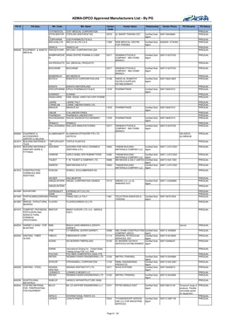 ADMA-OPCO Approved Manufacturers List - By PG

 PG ID         PG Desc.           Mfr. Code                   Mfr. Name                   Vendor         Vendor Name          Relationship       Vendor Phone        PQ Remarks      PQ Status
                                                                                           Code
                                STATMEDICAL    STAT MEDICAL CORPORATION                                                                                                             PREQUAL
                                STERLWINTHR    STERLING WINTHROP INC                      10079    AL BAKER TRADING EST.      Certified Sole   0097126438900                        PREQUAL
                                O                                                                                             Agent
                                UCBPHARMA      UCB PHARMACEUTICALS                                                                                                                  PREQUAL
                                WALCHALLYN     WELCH ALLYN U.S.A                          11599    NEW MEDICAL CENTRE         Certified Sole   6332255 / 6734300                    PREQUAL
                                                                                                   FOR TRADING                Agent
                              ZENECA      ZENECA UK                                                                                                                                 PREQUAL
828248   EQUIPMENT & ASSETS - AIRCASTCORP AIR CAST CORPORATION USA                                                                                                                  PREQUAL
         MEDICAL
                              ARABPHARCHE ARAB CENTRE PHARMA & CHEM                       10317    ARABIAN ETHICALS           Certified Sole   009712 6270720                       PREQUAL
                              M                                                                    COMPANY - ABU DHABI        Agent
                                                                                                   BRANCH
                                AVLPRODUCTS AVL (MEDICAL) PRODUCTS                                                                                                                  PREQUAL

                                BIOCHEMIE      BIOCHEMIE                                  10317    ARABIAN ETHICALS           Certified Sole   009712 6270720                       PREQUAL
                                                                                                   COMPANY - ABU DHABI        Agent
                                                                                                   BRANCH
                                BIOMERIEUX     BIO-MERIEUX                                                                                                                          PREQUAL
                                BOTECH         BONDTECH CORPORATION,USA                   14108    SAEED AL RUMAITHY          Certified Sole   009712622 0825                       PREQUAL
                                                                                                   OILFIELD SUPPLIES          Agent
                                                                                                   ESTABLISHMENT
                                EDENTA       EDENTA SWITZERLAND                                                                                                                     PREQUAL
                                EIPICOPHARMA EIPICO PHARMACEUTICALS                       11678    PHARMATRADE                Certified Sole   0097126457015                        PREQUAL
                                                                                                                              Agent
                                EURANDA        EURAND                                                                                                                               PREQUAL
                                ENGELHARD      KARL ANGEL HARD FACTORY PHARM                                                                                                        PREQUAL

                                LIARRE         LIARRE ITALY                                                                                                                         PREQUAL
                                LORNELAB       LORNE LABORATORIES LTD.                                                                                                              PREQUAL
                                MADAUS         MADAUS AG                                  11678    PHARMATRADE                Certified Sole   0097126457015                        PREQUAL
                                                                                                                              Agent
                                OMLAB          O M LABORATORIES                                                                                                                     PREQUAL
                                PHARMUKA       PHARMUKA LABORATORY                                                                                                                  PREQUAL
                                ROCHEDIAGNO    ROCHE DIAGNOSTICS GERMANY                  11678    PHARMATRADE                Certified Sole   0097126457015                        PREQUAL
                                S                                                                                             Agent
                                SPIMACO        SPIMACO                                                                                                                              PREQUAL
                                WALLACEMANU    WALLACE MANUFACTURING                      10317    ARABIAN ETHICALS           Certified Sole   009712 6270720                       PREQUAL
                                F                                                                  COMPANY - ABU DHABI        Agent
                                                                                                   BRANCH
840600   EQUIPMENT &            ALUMINIUMOFF ALUMINIUM OFFSHORE PTE LTD                                                                                            HELIDECK,        PREQUAL
         ACCESSORIES -                       (ASTECH)                                                                                                              ALUMINIUM
         AIRPORT & HELIPAD
841814   BUILDING MATERIALS -   TURTLEPLASTI   TURTLE PLASTICS                                                                                                                      PREQUAL
         TILES                  CS
841815   BUILDING MATERIALS -   AZZURRA        AZZURRA FINP ARCO CERAMICA                 14593    TAWAM BUILDING             Certified Sole   00971 2 673 0333                     PREQUAL
         SANITARY WARE &                       SANITARIA S.R.L.                                    MATERIALS COMPANY LLC      Agent
         FITTINGS
                                CARNOB         CARLO NOBILI SPA RUBINETTERIE              14593    TAWAM BUILDING             Certified Sole   00971 2 673 0333                     PREQUAL
                                                                                                   MATERIALS COMPANY LLC      Agent
                                TALBOT         F. W. TALBOT & COMPANY LTD.                10698    BIN MOOSA & DALY LIMITED   Certified Sole   009712 643 7220                      PREQUAL
                                                                                                                              Agent
                                SANROS         SANTAROSSA S.P.A.                          14593    TAWAM BUILDING             Certified Sole   00971 2 673 0333                     PREQUAL
                                                                                                   MATERIALS COMPANY LLC      Agent
841816   CONSTRUCTION           DOSCSA         DOWELL SCHLUMBERGER SA.                                                                                                              PREQUAL
         CHEMICALS AND
         ADDITIVES
                                HALSER       HALLIBURTON                                                                                                                            PREQUAL
                                SANJELINTERN SANJEL CORPORATION CANADA                    14713    EMDAD LLC ( ex AL          Certified Sole   00971 2 6349999                      PREQUAL
                                                                                                   BAWARDI EST)               Agent
                                SANJELINTERN                                                                                                                                        PREQUAL

841838   ELEVATORS           EXPRESSLIFT       EXPRESS LIFT CO LTD                                                                                                                  PREQUAL
                             KONE              KONE                                                                                                                                 PREQUAL
841848   PORTACABIN(CARAVAN FRANISE            FRANZ ISELLA ITALY                         11961    TELECTRON AGENCIES &       Certified Sole   009712679 5333                       PREQUAL
         S)                                                                                        TRADING                    Agent
841850   BRIDGE / STRUCTURAL FLUORO            FLUOROCARBON CO.LTD                                                                                                                  PREQUAL
         BEARING

841915   COMPOST, PEATMOSS, BREFOR             BRENT EUROPE LTD. U.K. (MIDDLE                                                                                                       PREQUAL
         FERTILIZERS AND                       EAST)
         AGRICULTURAL
         CHEMICAL
         (PESTICIDES)

842204   GARNET & SAND - FOR    BSM            BEACH SAND MINERALS (ZENITH                                                                                         Garnet           PREQUAL
         BLASTING                              GARNET)
                                VVM            V.V MINERAL (SUPER GARNET)                 10008    ABU DHABI CONSTRUCTION     Certified Sole   009712 4455800                       PREQUAL
                                                                                                   COMPANY (ADCC)             Agent
842220   GRATING - FIBER        FIBECO         FIBERGRATE CORP.                           11114    GENERAL PETROLEUM          Certified Sole   009712 6418500                       PREQUAL
         GLASS                                                                                     SERVICES EST.              Agent
                                IKGIND         IKG BORDEN FIBERGLASS                      10103    AL BAHARIE OILFIELD        Certified Sole   0097124486347                        PREQUAL
                                                                                                   SERVICES ESTABLISHMENT     Agent

                                IGIRAK         International Grating Inc - United Globe                                                                                             PREQUAL
                                               Trading Group FZE LLC ,RAK
                                POCOAS         POLYMER COMPOSITES (ASIS) PTE                                                                                                        PREQUAL
                                REFIEN         REDMAN FISHER ENGINEERING LTD              13183    MATRIX (TRADING)           Certified Sole   009712 6343969                       PREQUAL
                                                                                                                              Agent
                                STRCOR         STRONGWELL CORPORATION                     11733    RIMAL ENGINEERING          Certified Sole   009712 633 2267                      PREQUAL
                                                                                                   PRODUCTS                   Agent
842228   GRATING - STEEL        INDIANA        INDIANA GRATING PVT.LTD.                   15471    NOVA SYSTEMS               Certified Sole   0097124459515                        PREQUAL
                                GRATING                                                                                       Agent
                                LIONWELD       LIONWELD MEISER LLC                                                                                                                  PREQUAL
                                REFIEN         REDMAN FISHER ENGINEERING LTD              13183    MATRIX (TRADING)           Certified Sole   009712 6343969                       PREQUAL
                                                                                                                              Agent
842236   SCAFFOLDING            SGBCUP         HARSCO INFRASTRUCTURE (SGB)                                                                                                          PREQUAL
         MATERIALS
842244   COATING MATERIAL       BILCO          BIL CO ANTIFIRE ENGINEERING s.r.l          13701    PETRO MIDDLE EAST          Certified Sole   0097126212140       Pyroproof range of PREQUAL
         FOR FIREPROOFING                                                                                                     Agent                                products- Flexible
         FOR EQUIPMENT                                                                                                                                             removable jacket
                                                                                                                                                                   for equipment
                                INPACO         INTERNATIONAL PAINTS CO.                                                                                                               PREQUAL
                                LEPAUK         LEIGH'S PAINTS                             15540    THYSSENKRUPP XERVON        Certified Sole   009712 5587159                         PREQUAL
                                                                                                   UAE LLC FOR INDUSTRIAL     Agent
                                                                                                   SERVICES



                                                                                          Page 61 / 62
 