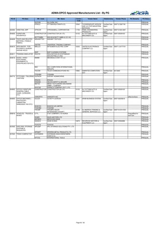 ADMA-OPCO Approved Manufacturers List - By PG

 PG ID         PG Desc.          Mfr. Code               Mfr. Name            Vendor         Vendor Name        Relationship       Vendor Phone       PQ Remarks      PQ Status
                                                                               Code
                               NUCHIN        NU-CHEM, INC.                                                                                                            PREQUAL
                               PIPACO        PITTSBURGH PAINTS CO.            15540    THYSSENKRUPP XERVON      Certified Sole   009712 5587159                       PREQUAL
                                                                                       UAE LLC FOR INDUSTRIAL   Agent
                                                                                       SERVICES
842260   HAND RAIL GRP         STRCOR        STRONGWELL CORPORATION           11733    RIMAL ENGINEERING        Certified Sole   009712 633 2267                      PREQUAL
                                                                                       PRODUCTS                 Agent
844605   FURNITURE -           CONSTRUCTOR CONSTRUCTOR UK LTD.                10123    AL FUTTAIM AUTO &        Certified Sole   0097125029100                        PREQUAL
         HOUSEHOLD                                                                     MACHINERY CO.            Agent
                               BOTTGMBH      WIILHELM BOTT GMBH & CO. KG                                                                                              PREQUAL
844608   TENTS AND RELATED     NISHANTTEX    NISHANT TEXTILES                                                                                                         PREQUAL
         MATERIAL (TENSILE
         FABRIC)
                               UNITRA        UNIVERSAL TRADING COMPANY                                                                                                PREQUAL
844610   APPLIANCES - FOR      MIELCO        MITSUBISHI ELECTRIC CORP         12033    UNITED ELECTRONICS       Certified Sole   00971 2 6777701                      PREQUAL
         KITCHEN & LAUNDRY                                                             COMPANY LLC              Agent
         (HOUSE HOLD)
                               WAP           WAP CLEANING SYSTEMS                                                                                                     PREQUAL
844611   TRAINING SIMULATOR    RESYIN        REALISATION EN SYSTEMIQUE                                                                                                PREQUAL
                                             INDUASTRIELLE (RSI)
844618   AUDIO / VIDEO       IBMME           IBM MIDDLE EAST FZ LLC                                                                                                   PREQUAL
         ELECTRONIC
         EQUIPMENT(TV
         /DVD/PROJECTOR ETC)

                               NEC           NEC COMPUTERS INTERNATIONAL                                                                                              PREQUAL
                                             GROUPS
                               TECOIN        TELEX COMMUNICATIONS INC.        10964    EMIRATES COMPUTERS       Certified Sole   6413400                              PREQUAL
                                                                                       EST.                     Agent
                              TOSHIBA        TOSHIBA                                                                                                                  PREQUAL
844710   STITCHING /TAILORING DUPNON         DUPONT NONWOVENS                                                                                                         PREQUAL
         /UNIFORM
                              ERGON        ERGON                                                                                                                      PREQUAL
                              HESASE       HELIOS SAFETY & SECURE                                                                                                     PREQUAL
                              IBETEX       IBENA TEXTILWERKE BECKMANN                                                                                                 PREQUAL
                                           GMBH + COMPANY
                               SHICOM      SHIRAZ & COMPANY (PVT.) LTD.                                                                                               PREQUAL
844820   OFFICE FURNITURE      CONSTRUCTOR CONSTRUCTOR UK LTD.                10123    AL FUTTAIM AUTO &        Certified Sole   0097125029100                        PREQUAL
         GENERAL(TABLE                                                                 MACHINERY CO.            Agent
         CHAIR, CUPBOARD
         ETC)
                               HAWORTH       HAWORTH INC.                                                                                          office furniture   PREQUAL
844855   OFFICE MACHINES (     OLILEX        OLIVETTI LEXIKON                 10221    ARAB BUSINESS SYSTEM     Certified Sole   0097126325616                        PREQUAL
         PHOTOCOPY,                                                                                             Agent
         LAMINATING,
         SHREDDER, FAX ETC)
                               SHACOH        SHACOH UK LIMITED                                                                                                        PREQUAL
                               TOSHIBA       TOSHIBA                                                                                                                  PREQUAL
                               TRIUMP        TRIUMPH ADLER                    10156    AL MAZROUI TRADING &     Certified Sole   009712 672 0730                      PREQUAL
                                             AKTIENGESELLSCHAFT                        GENERAL SERVICES LLC     Agent
846618   VEHICLES - TRUCKS &   CTTL          CT&T COMPANY LTD KOREA                                                                                Prequalified for   PREQUAL
         BUSES                                                                                                                                     Golf Cart
                               ISUMO         ISUZU MOTORS LTD.                                                                                                        PREQUAL
                               MERBEN        MERCEDES BENZ                                                                                                            PREQUAL
                               SAASCA        SAAB SCANIA                      10679    BIN BROOK MOTORS &       Certified Sole   0097125584888                        PREQUAL
                                                                                       EQUIPMENT LLC            Agent
                               TOYOTA        TOYOTA                                                                                                                   PREQUAL
847600   SHELVING, STORAGE     APCSSP        APC STORAGE SOLUTIONS PTY. LTD                                                                                           PREQUAL
         SYSTEMS &
         REQUISITES
                               SPEMET        SPERRIN METAL PRODUCTS LTD.                                                                                              PREQUAL
847620   TRASH COMPACTOR       AVERMANN      AVERMANN MASCHINENFABRIK                                                                                                 PREQUAL
                                             GmbH & Co.
                               INTOOL        INTERNATIONAL TOOLS                                                                                                      PREQUAL




                                                                              Page 62 / 62
 
