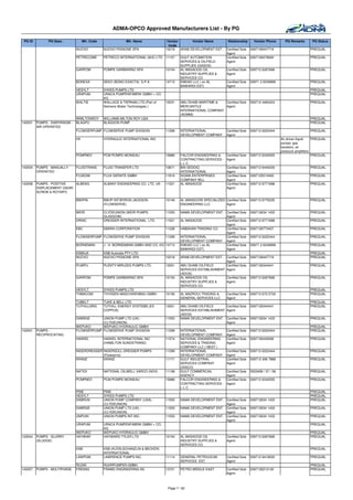 ADMA-OPCO Approved Manufacturers List - By PG

 PG ID         PG Desc.              Mfr. Code                Mfr. Name             Vendor       Vendor Name           Relationship      Vendor Phone        PQ Remarks      PQ Status
                                                                                     Code
                               NUOVO             NUOVO PIGNONE SPA                 10218   ARAB DEVELOPMENT EST.      Certified Sole   0097126447719                        PREQUAL
                                                                                                                      Agent
                               PETRECOME         PETRECO INTERNATIONAL (M.E) LTD   11157    GULF AUTOMATION           Certified Sole   0097126276600                        PREQUAL
                                                                                            SERVICES & OILFIELD       Agent
                                                                                            SUPPLIES (GASOS)
                               GARPOM            POMPE GARBARINO SPA               10154    AL MASAOOD OIL            Certified Sole   009712 6267666                       PREQUAL
                                                                                            INDUSTRY SUPPLIES &       Agent
                                                                                            SERVICES CO.
                               BONEXA            SEKO (BONO EXACTA) S.P.A          14713    EMDAD LLC ( ex AL         Certified Sole   00971 2 6349999                      PREQUAL
                                                                                            BAWARDI EST)              Agent
                               HESYLT            SYKES PUMPS LTD                                                                                                            PREQUAL
                               URAPUM            URACA PUMPENFABRIK GMBH + CO.                                                                                              PREQUAL
                                                 KG
                               WALTIE            WALLACE & TIERNAN LTD.(Part of    10031    ABU DHABI MARITIME &  Certified Sole       009712 4462424                       PREQUAL
                                                 Siemens Water Technologies )               MERCANTILE            Agent
                                                                                            INTERNATIONAL COMPANY
                                                                                            (ADMMI)
                               WMILTONROY        WILLIAMS MILTON ROY USA                                                                                                    PREQUAL
142031   PUMPS - DIAPHRAGM -   BLAGPU            BLAGDON PUMP                                                                                                               PREQUAL
         AIR OPERATED
                               FLOWSERPUMP FLOWSERVE PUMP DIVISION                 11299    INTERNATIONAL             Certified Sole   009712 6222444                       PREQUAL
                                                                                            DEVELOPMENT COMPANY       Agent
                               HII               HYDRAULIC INTERNATIONAL INC                                                                               Air driven liquid   PREQUAL
                                                                                                                                                           pumps, gas
                                                                                                                                                           boosters, air
                                                                                                                                                           pressure amplifiers
                               POMPMOI           PCM POMPE MOINEAU                 15886    FALCOR ENGINEERING &      Certified Sole   009712 6342555                          PREQUAL
                                                                                            CONTRACTING SERVICES -    Agent
                                                                                            LLC
142034   PUMPS - MANUALLY      FLUIDTRANS        FLUID TRANSFER LTD                10671    BIN SEDDIQ                Certified Sole   009712 6444220                       PREQUAL
         OPERATED                                                                           INTERNATIONAL             Agent
                               FLGEGM            FLUX GERATE GMBH                  11816    SIGMA ENTERPRISES         Certified Sole   0097125510400                        PREQUAL
                                                                                            COMPANY WLL               Agent
142038   PUMPS - POSITIVE    ALBENG              ALBANY ENGINEERING CO. LTD. UK    11521    AL MASAOOD                Certified Sole   009712 6771688                       PREQUAL
         DISPLACEMENT (GEAR,                                                                                          Agent
         SCREW & ROTARY)

                               BWIPIN            BW/IP INT/BYRON JACKSON           10149    AL MANSOORI SPECIALIZED Certified Sole     009712 6776335                       PREQUAL
                                                 (FLOWSERVE)                                ENGINEERING LLC         Agent

                               WEIR              CLYDEUNION (WEIR PUMPS            11553    NAMA DEVELOPMENT ENT. Certified Sole       009712634 1433                       PREQUAL
                                                 GLASGOW)                                                         Agent
                               DRINC             DRESSER INTERNATIONAL LTD.        11521    AL MASAOOD            Certified Sole       009712 6771688                       PREQUAL
                                                                                                                  Agent
                               EBC               EBARA CORPORATION                 11228    HABSHAN TRADING CO.   Certified Sole       0097126773427                        PREQUAL
                                                                                                                  Agent
                               FLOWSERPUMP FLOWSERVE PUMP DIVISION                 11299    INTERNATIONAL         Certified Sole       009712 6222444                       PREQUAL
                                                                                            DEVELOPMENT COMPANY Agent
                               BORNEMAN          J . H. BORNEMANN GMBH AND CO. KG 14713     EMDAD LLC ( ex AL     Certified Sole       00971 2 6349999                      PREQUAL
                                                                                            BAWARDI EST)          Agent
                               KSBAJA            KSB Australia PTY LTD                                                                                                      PREQUAL
                               NUOVO             NUOVO PIGNONE SPA                 10218    ARAB DEVELOPMENT EST.  Certified Sole      0097126447719                        PREQUAL
                                                                                                                   Agent
                               PLMIPU            PLENTY MIRLEES PUMPS LTD.         13001    ABU DHABI OILFIELD     Certified Sole      0097126344441                        PREQUAL
                                                                                            SERVICES ESTABLISHMENT Agent
                                                                                            (ADOS)
                               GARPOM            POMPE GARBARINO SPA               10154    AL MASAOOD OIL         Certified Sole      009712 6267666                       PREQUAL
                                                                                            INDUSTRY SUPPLIES &    Agent
                                                                                            SERVICES CO.
                               HESYLT            SYKES PUMPS LTD                                                                                                            PREQUAL
                               THMACGM           THYSSEN MASCHINENBAU GMBH         10156    AL MAZROUI TRADING &      Certified Sole   009712 672 0730                      PREQUAL
                                                                                            GENERAL SERVICES LLC      Agent
                               TUBELT            TUKE & BELL LTD.                                                                                                           PREQUAL
                               TUTHILLNRG        TUTHILL ENERGY SYSTEMS (EX        13001    ABU DHABI OILFIELD     Certified Sole      0097126344441                        PREQUAL
                                                 COPPUS)                                    SERVICES ESTABLISHMENT Agent
                                                                                            (ADOS)
                               DABRGE      UNION PUMP LTD (UK) -                   11553    NAMA DEVELOPMENT ENT. Certified Sole       009712634 1433                       PREQUAL
                                           (CLYDEUNION)                                                            Agent
                               WEPUKO      WEPUKO HYDRAULIC GMBH                                                                                                            PREQUAL
142041   PUMPS -               FLOWSERPUMP FLOWSERVE PUMP DIVISION                 11299    INTERNATIONAL             Certified Sole   009712 6222444                       PREQUAL
         RECIPROCATING                                                                      DEVELOPMENT COMPANY       Agent
                               HASKEL            HASKEL INTERNATIONAL INC          11574    NATIONAL ENGINEERING      Certified Sole   0097126440006                        PREQUAL
                                                 (HAMILTON SUNDSTRAND)                      SERVICES & TRADING        Agent
                                                                                            COMPANY LLC ( NEST )
                               INGERDRESSER INGERSOLL-DRESSER PUMPS                11299    INTERNATIONAL             Certified Sole   009712 6222444                       PREQUAL
                                            (Flowserve)                                     DEVELOPMENT COMPANY       Agent
                               KRANZ        KRANZ                                  11171    GULF INDUSTRIAL           Certified Sole   009712 406 7888                      PREQUAL
                                                                                            SERVICES COMPANY          Agent
                                                                                            (GISCO)
                               NATIOI            NATIONAL OILWELL VARCO (NOV)      11158    GULF COMMERCIAL           Certified Sole   5553456 / 57 / 58                    PREQUAL
                                                                                            AGENCY                    Agent
                               POMPMOI           PCM POMPE MOINEAU                 15886    FALCOR ENGINEERING &      Certified Sole   009712 6342555                       PREQUAL
                                                                                            CONTRACTING SERVICES -    Agent
                                                                                            LLC
                               PINE              PINE                                                                                                                       PREQUAL
                               HESYLT            SYKES PUMPS LTD                                                                                                            PREQUAL
                               DABRUN            UNION PUMP COMPANY (USA) -        11553    NAMA DEVELOPMENT ENT. Certified Sole       009712634 1433                       PREQUAL
                                                 (CLYDEUNION)                                                     Agent
                               DABRGE            UNION PUMP LTD (UK) -             11553    NAMA DEVELOPMENT ENT. Certified Sole       009712634 1433                       PREQUAL
                                                 (CLYDEUNION)                                                     Agent
                               UNPUIN            UNION PUMPS INT.INC.              11553    NAMA DEVELOPMENT ENT. Certified Sole       009712634 1433                       PREQUAL
                                                                                                                  Agent
                               URAPUM            URACA PUMPENFABRIK GMBH + CO.                                                                                              PREQUAL
                                                 KG
                               WEPUKO            WEPUKO HYDRAULIC GMBH                                                                                                      PREQUAL
142044   PUMPS - SLURRY        HAYWAR            HAYWARD TYLER LTD                 10154    AL MASAOOD OIL            Certified Sole   009712 6267666                       PREQUAL
         (SLUDGE)                                                                           INDUSTRY SUPPLIES &       Agent
                                                                                            SERVICES CO.
                               KSB               KSB (KLEIN,SCHANZLIN & BECKER)                                                                                             PREQUAL
                                                 INTERNATIONAL
                               LAWPUM            LAWRENCE PUMPS INC.               11114    GENERAL PETROLEUM         Certified Sole   009712 6418500                       PREQUAL
                                                                                            SERVICES EST.             Agent
                               RUGM              RUHRPUMPEN GMBH                                                                                                            PREQUAL
142057   PUMPS - MULTIPHASE    FRENAS            FRAMO ENGINEERING AS              13701    PETRO MIDDLE EAST         Certified Sole   0097126212140                        PREQUAL
                                                                                                                      Agent



                                                                                    Page 7 / 62
 