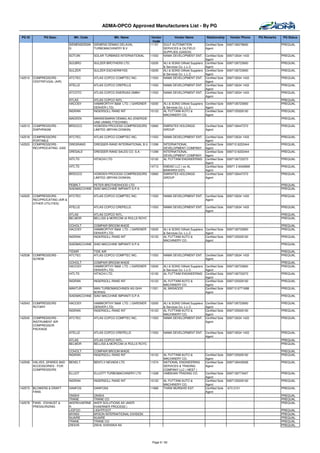 ADMA-OPCO Approved Manufacturers List - By PG

 PG ID         PG Desc.         Mfr. Code                  Mfr. Name          Vendor         Vendor Name            Relationship         Vendor Phone    PQ Remarks   PQ Status
                                                                               Code
                              SIEMENSDEMA   SIEMENS DEMAG DELAVAL            11157   GULF AUTOMATION               Certified Sole      0097126276600                  PREQUAL
                              G             TURBOMACHINERY B.V                       SERVICES & OILFIELD           Agent
                                                                                     SUPPLIES (GASOS)
                              SOTUIN        SOLAR TURBINES INTERNATIONAL     11553   NAMA DEVELOPMENT ENT. Certified Sole              009712634 1433                 PREQUAL
                                                                                                                   Agent
                              SULBRO        SULZER BROTHERS LTD.             10205   ALI & SONS Oilfield Suppliers Certified Sole      0097126723900                  PREQUAL
                                                                                     & Services Co. L.L.C          Agent
                              SULZER        SULZER ESCHERWYSS                10205   ALI & SONS Oilfield Suppliers Certified Sole      0097126723900                  PREQUAL
                                                                                     & Services Co. L.L.C          Agent
142510   COMPRESSORS -        ATCTEC        ATLAS COPCO COMPTEC INC.         11553   NAMA DEVELOPMENT ENT. Certified Sole              009712634 1433                 PREQUAL
         CENTRIFUGAL (AIR)                                                                                         Agent
                              ATELLE        ATLAS COPCO CREPELLE             11553   NAMA DEVELOPMENT ENT. Certified Sole              009712634 1433                 PREQUAL
                                                                                                                   Agent
                              ATCOTO        ATLAS COPCO ENERGAS GMBH         11553   NAMA DEVELOPMENT ENT. Certified Sole              009712634 1433                 PREQUAL
                                                                                                                   Agent
                              ATLAS         ATLAS COPCO INTL.                                                                                                         PREQUAL
                              HACOSY        HAMWORTHY B&M LTD. ( GARDNER     10205    ALI & SONS Oilfield Suppliers   Certified Sole   0097126723900                  PREQUAL
                                            DENVER LTD)                               & Services Co. L.L.C            Agent
                              INGRAN        INGERSOLL RAND INT               10123    AL FUTTAIM AUTO &               Certified Sole   0097125029100                  PREQUAL
                                                                                      MACHINERY CO.                   Agent
                              MADEEN        MANNESMANN DEMAG AG (ENERGIE-                                                                                             PREQUAL
                                            UND UNWELTTECHNIK)
142513   COMPRESSORS -        BRDOCO        HOWDEN PROCESS COMPRESSORS 10965          EMIRATES HOLDINGS               Certified Sole   0097126447373                  PREQUAL
         DIAPHRAGM                          LIMITED (BRYAN DONKIN)                    GROUP                           Agent

142518   COMPRESSORS -        ATCTEC        ATLAS COPCO COMPTEC INC.         11553    NAMA DEVELOPMENT ENT. Certified Sole             009712634 1433                 PREQUAL
         PORTABLE                                                                                            Agent
142523   COMPRESSORS -        DRESRAND      DRESSER-RAND INTERNATIONAL B.V. 11299     INTERNATIONAL          Certified Sole            009712 6222444                 PREQUAL
         RECIPROCATING -GAS                                                           DEVELOPMENT COMPANY Agent
                              DRESALE       DRESSER-RAND SALES CO. S.A.      11299    INTERNATIONAL          Certified Sole            009712 6222444                 PREQUAL
                                                                                      DEVELOPMENT COMPANY Agent
                              HITLTD        HITACHI LTD.                     10120    AL FUTTAIM ENGINEERING Certified Sole            0097126733373                  PREQUAL
                                                                                                             Agent
                              HITLTD                                         14713    EMDAD LLC ( ex AL      Certified Sole            00971 2 6349999                PREQUAL
                                                                                      BAWARDI EST)           Agent
                              BRDOCO        HOWDEN PROCESS COMPRESSORS       10965    EMIRATES HOLDINGS      Certified Sole            0097126447373                  PREQUAL
                                            LIMITED (BRYAN DONKIN)                    GROUP                  Agent

                              PEBRLT       PETER BROTHERHOOD LTD                                                                                                      PREQUAL
                              SIADMACCHINE SIAD MACCHINE IMPIANTI S.P.A                                                                                               PREQUAL

142525   COMPRESSORS -        ATCTEC        ATLAS COPCO COMPTEC INC.         11553    NAMA DEVELOPMENT ENT. Certified Sole             009712634 1433                 PREQUAL
         RECIPROCATING (AIR &                                                                               Agent
         OTHER UTILITIES)
                              ATELLE        ATLAS COPCO CREPELLE             11553    NAMA DEVELOPMENT ENT. Certified Sole             009712634 1433                 PREQUAL
                                                                                                            Agent
                              ATLAS         ATLAS COPCO INTL.                                                                                                         PREQUAL
                              BELMOR        BELLISS & MORCOM (A ROLLS ROYC                                                                                            PREQUAL

                              COHOLT        COMPAIR BROOM WADE                                                                                                        PREQUAL
                              HACOSY        HAMWORTHY B&M LTD. ( GARDNER     10205    ALI & SONS Oilfield Suppliers   Certified Sole   0097126723900                  PREQUAL
                                            DENVER LTD)                               & Services Co. L.L.C            Agent
                              INGRAN        INGERSOLL RAND INT               10123    AL FUTTAIM AUTO &               Certified Sole   0097125029100                  PREQUAL
                                                                                      MACHINERY CO.                   Agent
                              SIADMACCHINE SIAD MACCHINE IMPIANTI S.P.A                                                                                               PREQUAL

                              TIDAIR        TIDE AIR                                                                                                                  PREQUAL
142538   COMPRESSORS -        ATCTEC        ATLAS COPCO COMPTEC INC.         11553    NAMA DEVELOPMENT ENT. Certified Sole             009712634 1433                 PREQUAL
         SCREW                                                                                              Agent
                              COHOLT        COMPAIR BROOM WADE                                                                                                        PREQUAL
                              HACOSY        HAMWORTHY B&M LTD. ( GARDNER     10205    ALI & SONS Oilfield Suppliers Certified Sole     0097126723900                  PREQUAL
                                            DENVER LTD)                               & Services Co. L.L.C          Agent
                              HITLTD        HITACHI LTD.                     10120    AL FUTTAIM ENGINEERING Certified Sole            0097126733373                  PREQUAL
                                                                                                                    Agent
                              INGRAN        INGERSOLL RAND INT               10123    AL FUTTAIM AUTO &             Certified Sole     0097125029100                  PREQUAL
                                                                                      MACHINERY CO.                 Agent
                              MANTUR       MAN TURBOMASCHINEN AG GHH         11521    AL MASAOOD                    Certified Sole     009712 6771688                 PREQUAL
                                           BORSIG                                                                   Agent
                              SIADMACCHINE SIAD MACCHINE IMPIANTI S.P.A                                                                                               PREQUAL

142543   COMPRESSORS          HACOSY        HAMWORTHY B&M LTD. ( GARDNER     10205    ALI & SONS Oilfield Suppliers   Certified Sole   0097126723900                  PREQUAL
         ROTARY                             DENVER LTD)                               & Services Co. L.L.C            Agent
                              INGRAN        INGERSOLL RAND INT               10123    AL FUTTAIM AUTO &               Certified Sole   0097125029100                  PREQUAL
                                                                                      MACHINERY CO.                   Agent
142545   COMPRESSORS -        ATCTEC        ATLAS COPCO COMPTEC INC.         11553    NAMA DEVELOPMENT ENT.           Certified Sole   009712634 1433                 PREQUAL
         INSTRUMENT AIR                                                                                               Agent
         COMPRESSOR
         PACKAGE
                              ATELLE        ATLAS COPCO CREPELLE             11553    NAMA DEVELOPMENT ENT. Certified Sole             009712634 1433                 PREQUAL
                                                                                                            Agent
                              ATLAS         ATLAS COPCO INTL.                                                                                                         PREQUAL
                              BELMOR        BELLISS & MORCOM (A ROLLS ROYC                                                                                            PREQUAL

                              COHOLT        COMPAIR BROOM WADE                                                                                                        PREQUAL
                              INGRAN        INGERSOLL RAND INT               10123    AL FUTTAIM AUTO &               Certified Sole   0097125029100                  PREQUAL
                                                                                      MACHINERY CO.                   Agent
142548   VALVES ,SPARES AND   BENELT        BENTLY NEVADA LTD                11574    NATIONAL ENGINEERING            Certified Sole   0097126440006                  PREQUAL
         ACCESSORIES - FOR                                                            SERVICES & TRADING              Agent
         COMPRESSORS                                                                  COMPANY LLC ( NEST )
                              ELLIOT        ELLIOTT TURBOMACHINERY LTD       11228    HABSHAN TRADING CO.             Certified Sole   0097126773427                  PREQUAL
                                                                                                                      Agent
                              INGRAN        INGERSOLL RAND INT               10123    AL FUTTAIM AUTO &               Certified Sole   0097125029100                  PREQUAL
                                                                                      MACHINERY CO.                   Agent
142573   BLOWERS & DRAFT      DANFOS        DANFOSS                          11969    THANI MURSHID EST.              Certified Sole   673 2101                       PREQUAL
         FANS                                                                                                         Agent
                              ONISHI        ONISHI                                                                                                                    PREQUAL
                              TRANE         TRANE CO                                                                                                                  PREQUAL
142578   FANS - EXHAUST &     AKERKVAERNE   AKER SOLUTIONS AS (AKER                                                                                                   PREQUAL
         PRESSURIZING         R             KVAERNER PROCESS )
                              LIGFOO        LIGHTFOOT                                                                                                                 PREQUAL
                              MYINDI        MYSON INTERNATIONAL DIVISION                                                                                              PREQUAL
                              NUAIRE        NUAIRE                                                                                                                    PREQUAL
                              TRANE         TRANE CO                                                                                                                  PREQUAL
                              ZIESVE        ZIEHL SVENSKA AS                                                                                                          PREQUAL




                                                                              Page 9 / 62
 