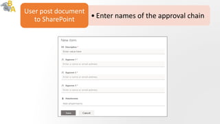 • Enter names of the approval chain
User post document
to SharePoint
 