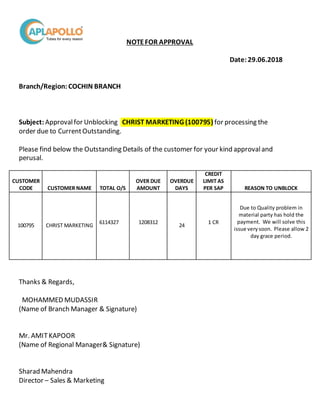 NOTEFOR APPROVAL
Date:29.06.2018
Branch/Region: COCHIN BRANCH
Subject: Approvalfor Unblocking CHRIST MARKETING (100795) for processing the
order due to CurrentOutstanding.
Please find below the Outstanding Details of the customer for your kind approvaland
perusal.
Thanks & Regards,
MOHAMMED MUDASSIR
(Name of Branch Manager & Signature)
Mr. AMITKAPOOR
(Name of Regional Manager& Signature)
Sharad Mahendra
Director – Sales & Marketing
CUSTOMER
CODE CUSTOMER NAME TOTAL O/S
OVER DUE
AMOUNT
OVERDUE
DAYS
CREDIT
LIMIT AS
PER SAP REASON TO UNBLOCK
100795 CHRIST MARKETING
6114327 1208312
24
1 CR
Due to Quality problem in
material party has hold the
payment. We will solve this
issue verysoon. Please allow 2
day grace period.
 