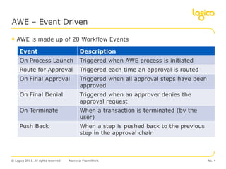 PeopleSoft Approval FrameWork AWE | PPTX