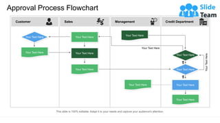 Approval Process Flowchart
This slide is 100% editable. Adapt it to your needs and capture your audience's attention.
Your Text Here
Your Text Here
Your Text Here
Your Text Here
Your Text Here
Your Text Here
Your Text Here
Your Text Here
Your Text Here
Your Text Here
Your Text Here
Your Text Here
Your
Text
Here
ok
ok
Customer Sales Management Credit Department
 