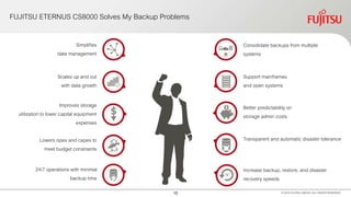 10
FUJITSU ETERNUS CS8000 Solves My Backup Problems
Simplifies
data management
Scales up and out
with data growth
Consolidate backups from multiple
systems
Improves storage
utilization to lower capital equipment
expenses
Lowers opex and capex to
meet budget constraints
24/7 operations with minimal
backup time
Support mainframes
and open systems
Better predictability on
storage admin costs
Transparent and automatic disaster tolerance
© 2016 FUJITSU LIMITED. ALL RIGHTS RESERVED.
Increase backup, restore, and disaster
recovery speeds
 