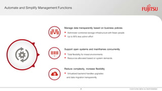 7
Automate and Simplify Management Functions
Manage data transparently based on business policies
 Administer combined storage infrastructurewith fewer people
 Up to 90% less admin effort
Support open systems and mainframes concurrently
 Total flexibility for mixed environments
 Resources allocated based on system demands
Reduce complexity, increase flexibility
 Virtualized backend handles upgrades
and data migration transparently
© 2016 FUJITSU LIMITED. ALL RIGHTS RESERVED.
 