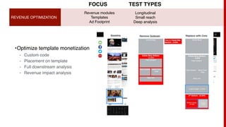 REVENUE OPTIMIZATION
Revenue modules
Templates
Ad Footprint
FOCUS
Longitudinal
Small reach
Deep analysis
TEST TYPES
•Optimize template monetization
- Custom code
- Placement on template
- Full downstream analysis
- Revenue impact analysis
 