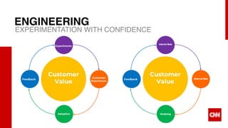 X18
ENGINEERING
EXPERIMENTATION WITH CONFIDENCE
 