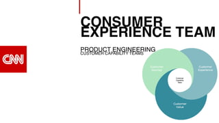 CONSUMER
EXPERIENCE TEAM
PRODUCT ENGINEERING
CUSTOMER CAPABILITY TEAMS
 