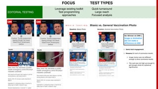 EDITORIAL TESTING
Leverage existing toolkit
Test programming
approaches
FOCUS
Quick turnaround
Large reach
Focused analysis
TEST TYPES
 
