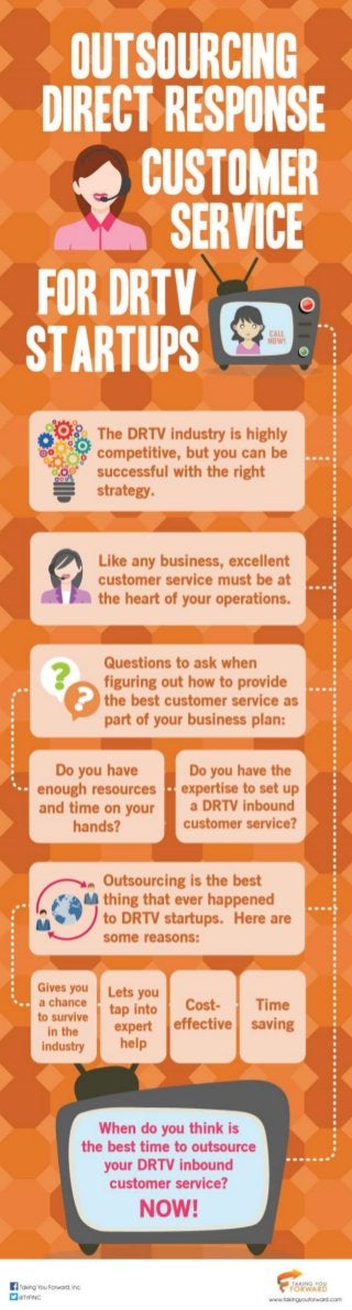 Outsourcing Direct Response Customer Service for DRTV Startups