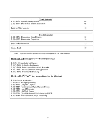 Third Semester
1. EC-6176: Seminar on Dissertation                                                 05
2. EC-6177: Dissertation-Interim Evaluation                                         05

Total for Third semester                                                            10


                                    Fourth Semester
1. EC-6276: Dissertation Open Defence                                               05
2. EC-6277: Dissertation Evaluation                                                 10

Total for Four semester                                                             15

Course Total                                                                        60

     Note: Dissertation topic should be allotted to students in the IInd Semester

Electives: I & II (any approved two from the following):

1.   EC-5121: Artificial Intelligence
2.   EC- 5133: Reliability Engineering
3.   EC- 5109: Data communication and Networks
4.   EC- 5141: DSP Architecture and Application
5.   EC- 5142: Computer Networking

Electives: III, IV, V & VI (any approved two from the following):

1. AM-5205A: Mathematics
2. EC-5221: Microprogramming
3. EC-5222: Computer Graphics
4. EC-5223: Fault tolerance Digital System Design
5. EC-5224: Neural Networks
6. EC-5231: LSI/VLSI Design
7. EC-5236: Digital Design and Modeling with VHDL
8. EC-5244: Multi-resolution Image Processing




                                                  4
 