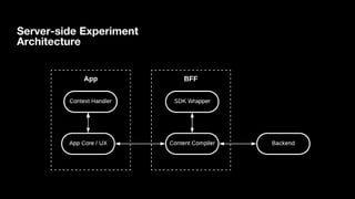 AMC Networks Experiments Faster on the Server Side | PPTX