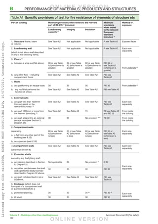 122
Volume 2 – Buildings other than dwellinghouses	 Approved Document B (Fire safety)
Table A1  Specific provisions of test for fire resistance of elements of structure etc
Part of building Minimum provisions when tested to the relevant
part of BS 476 (1)
(minutes)
Minimum
provisions
when tested
to the relevant
European
standard
(minutes) (9)
Method of
exposure
Loadbearing
capacity (2)
Integrity Insulation
1.	 Structural frame, beam
or column.
See Table A2 Not applicable Not applicable R see Table A2 Exposed faces
2.	 Loadbearing wall
(which is not also a wall described
in any of the following items).
See Table A2 Not applicable Not applicable R see Table A2 Each side
separately
3.	 Floors (3)
a.	between a shop and flat above; 60 or see Table
A2 (whichever is
greater)
60 or see Table
A2 (whichever is
greater)
60 or see Table
A2 (whichever is
greater)
REI 60 or
see Table A2
(whichever is
greater)
From underside (4)
b.	Any other floor – including
compartment floors.
See Table A2 See Table A2 See Table A2 REI see
Table A2
4.	 Roofs
a.	any part forming an escape route;
b.	 any roof that performs the
function of a floor.
30
See Table A2
30
See Table A2
30
See Table A2
REI 30
REI see Table A2
From underside (4)
5.	 External walls
a.	any part less than 1000mm
from any point on the
relevant boundary; (5)
See Table A2 See Table A2 See Table A2 REI see
Table A2
Each side
separately
b.	any part 1000mm or more from
the relevant boundary; (5)
See Table A2 See Table A2 15 RE see Table A2
and REI 15
From inside
the building
c.	any part adjacent to an external
escape route (see Section 5,
Diagram 25).
30 30 No provision (6)(7)
RE 30 From inside
the building
6. Compartment walls
separating
a.	a flat from any other part of the
building (see 8.13)
b.	 occupancies (see 8.18f)
60 or see Table
A2 (whichever
is less)
60 or see Table
A2 (whichever
is less)
60 or see Table
A2 (whichever
is less)
REI 60 or
seeTable A2
(whichever is
less)
Each side
separately
7a.	Compartment walls
(other than in item 6)
See Table A2 See Table A2 See Table A2 REI see
Table A2
Each side
separately
8.	 Protected shafts
excluding any firefighting shaft
a.	any glazing described in Section
8, Diagram 32;
b.	any other part between the shaft
and a protected lobby/corridor
described in Diagram 32 above;
c.	any part not described in (a) or
(b) above.
Not applicable 30 No provision (7)
E 30
Each side
separately30 30 30 REI 30
See Table A2 See Table A2 See Table A2 REI see
Table A2
9.	 Enclosure (which does not
form part of a compartment wall
or a protected shaft) to a:
a.	 protected stairway; 30 30 30 (8)
REI 30 (8)
Each side
separately
b.	 lift shaft. 30 30 30 REI 30
B	 PERFORMANCE OF MATERIALS, PRODUCTS AND STRUCTURESO N L I N E V E R S I O N
O N L I N E V E R S I O N
LicensedcopyfromCIS:mick2560,ROBERTWESTCONSULTINGLTD,10/07/2013,UncontrolledCopy.
 