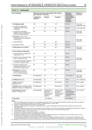 123
Approved Document B (Fire safety)	 Volume 2 – Buildings other than dwellinghouses
Table A1  continued
Part of building Minimum provisions when tested to the relevant
part of BS 476 (1)
(minutes)
Minimum
provisions
when tested
to the relevant
European
standard
(minutes) (9)
Method of
exposure
Loadbearing
capacity (2)
Integrity Insulation
10.	Firefighting shafts
a.	construction separating
firefighting shaft from rest
of building;
b.	construction separating
firefighting stair, firefighting lift
shaft and firefighting lobby
120 120 120 REI 120 From side
remote from shaft
60 60 60 REI 60 From shaft side
60 60 60 REI 60 Each side
separately
11.	Enclosure (which is not a
compartment wall or described
in item 8) to a:
a. 	protected lobby;
b.	 protected corridor.
30 30 30 (8)
REI 30 (8)
Each side
separately
30 30 30 (8)
REI 30 (8)
12.	Sub-division of a corridor 30 30 30 (8)
REI 30 (8)
Each side
separately
13.	Fire-resisting construction:
a.	enclosing places of special fire
hazard (see 8.12);
b.	between store rooms and sales
area in shops (see 5.58)
c.	fire-resisting subdivision described
in Section 2, Diagram 16(b)
30 30 30 REI 30
Each side
separately
30 30 30 REI 30
30 30 30 REI 30
d.	enclosing bedrooms and
ancillary accomodation in care
homes (see 3.48 and 3.50)
30 30 30 REI 30
14.	Enclosure in a flat to a
protected entrance hall,
or to a protected landing.
30 30 30 (8)
REI 30 (8)
Each side
separately
15.	Cavity barrier Not applicable 30 15 E 30 and EI 15 Each side
separately
16.	Ceiling Diagram 35 Not applicable 30 30 EI 30 From underside
17.	Duct described in
paragraph 9.16e
Not applicable 30 No provision E 30 From outside
18.	Casing around a drainage system
described in Section 10, Diagram 38
Not applicable 30 No provision E 30 From outside
19.	Flue walls described in
Section 10, Diagram 39
Not applicable Half the period
specified in
Table A2 for the
compartment
wall/floor
Half the period
specified in
Table A2 for the
compartment
wall/floor
EI half the
period specified
in Table A2 for
the compartment
wall/floor
From outside
16.	Fire doors See Table B1 See Table B1
Notes:
1.	 Part 21 for loadbearing elements, Part 22 for non-loadbearing elements, Part 23 for fire-protecting suspended ceilings, and Part 24 for ventilation
ducts. BS 476-8 results are acceptable for items tested or assessed before 1 January 1988.
2.	 Applies to loadbearing elements only (see B3.ii and Appendix E).
3.	 Guidance on increasing the fire resistance of existing timber floors is given in BRE Digest 208 Increasing the fire resistance of existing timber
floors (BRE 1988).
4.	 A suspended ceiling should only be relied on to contribute to the fire resistance of the floor if the ceiling meets the appropriate provisions given in Table A3.
5.	 The guidance in Section 12 allows such walls to contain areas which need not be fire-resisting (unprotected areas).
6.	 Unless needed as part of a wall in item 5a or 5b.
7.	 Except for any limitations on glazed elements given in Table A4.
8.	 See Table A4 for permitted extent of uninsulated glazed elements.
9.	 The National classifications do not automatically equate with the equivalent classifications in the European column, therefore products cannot
typically assume a European class unless they have been tested accordingly.
	 ‘R’ is the European classification of the resistance to fire performance in respect of loadbearing capacity; ‘E’ is the European classification of the
resistance to fire performance in respect of integrity; and ‘I’ is the European classification of the resistance to fire performance in respect of insulation.
PERFORMANCE OF MATERIALS, PRODUCTS AND STRUCTURES	 BO N L I N E V E R S I O N
O N L I N E V E R S I O N
LicensedcopyfromCIS:mick2560,ROBERTWESTCONSULTINGLTD,10/07/2013,UncontrolledCopy.
 