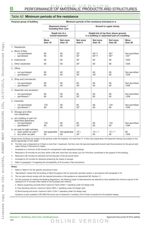 124
Volume 2 – Buildings other than dwellinghouses	 Approved Document B (Fire safety)
Table A2  Minimum periods of fire resistance
Purpose group of building Minimum periods of fire resistance (minutes) in a:
Basement storey ($)
including floor over
Ground or upper storey
Depth (m) of a
lowest basement
Height (m) of top floor above ground,
in a building or separated part of a building
More
than 10
Not more
than 10
Not more
than 5
Not more
than 18
Not more
than 30
More
than 30
1.	Residential:
a.	 Block of flats
	 –	 not sprinklered
	 –	sprinklered
b.	Institutional
c.	 Other residential
90
90
90
90
60
60
60
60
30*
30*
30*
30*
60**†
60**†
60
60
90**
90**
90
90
Not permitted
120**
120#
120#
2.	Office:
	 –	 not sprinklered
	 –	sprinklered (2)
90
60
60
60
30*
30*
60
30*
90
60
Not permitted
120#
3.	 Shop and commercial:
	 –	 not sprinklered
	 –	sprinklered (2)
90
60
60
60
60
30*
60
60
90
60
Not permitted
120#
4.	 Assembly and recreation:
	 –	 not sprinklered
	 –	sprinklered (2)
90
60
60
60
60
30*
60
60
90
60
Not permitted
120#
5.	Industrial:
	 –	 not sprinklered
	 –	sprinklered (2)
120
90
90
60
60
30*
90
60
120
90
Not permitted
120#
6.	Storage and other
non-residential:
a.	any building or part not
described elsewhere:
	 –	 not sprinklered
	 –	sprinklered (2)
b. car park for light vehicles:
	 i.	 open sided car park (3)
	 ii.	 any other car park
120
90
90
60
60
30*
90
60
120
90
Not permitted
120#
Not applicable
90
Not applicable
60
15*+
30*
15*+ (4)
60
15*+ (4)
90
60
120#
Single storey buildings are subject to the periods under the heading “not more than 5”. If they have basements, the basement storeys are subject to the
period appropriate to their depth.
$	 The floor over a basement (or if there is more than 1 basement, the floor over the topmost basement) should meet the provisions for the ground and
upper storeys if that period is higher.
*	 Increased to a minimum of 60 minutes for compartment walls separating buildings.
**	 Reduced to 30 minutes for any floor within a flat with more than one storey, but not if the floor contributes to the support of the building.	
#	 Reduced to 90 minutes for elements not forming part of the structural frame.
+	 Increased to 30 minutes for elements protecting the means of escape.
†	 Refer to paragraph 7.9 regarding the acceptability of 30 minutes in flat conversions.
Notes:
1.	 Refer to Table A1 for the specific provisions of test.
2.	 “Sprinklered” means that the building is fitted throughout with an automatic sprinkler system in accordance with paragraph 0.16.
3.	 The car park should comply with the relevant provisions in the guidance on requirement B3, Section 11.
4.	 For the purposes of meeting the Building Regulations, the following types of steel elements are deemed to have satisfied the minimum period of fire
resistance of 15 minutes when tested to the European test method;:
	 i)	 Beams supporting concrete floors maximum Hp/A=230m-1 operating under full design load.
	 ii)	 Free standing columns, maximum Hp/A=180m-1 operating under full design load.
	 iii)	Wind bracing and struts, maximum Hp/A~210m-1 operating under full design load.
	 Guidance is also available in BS 5950 Structural use of steelwork in building. Part 8 Code of practice for fire resistant design.
B	 PERFORMANCE OF MATERIALS, PRODUCTS AND STRUCTURESO N L I N E V E R S I O N
O N L I N E V E R S I O N
LicensedcopyfromCIS:mick2560,ROBERTWESTCONSULTINGLTD,10/07/2013,UncontrolledCopy.
 