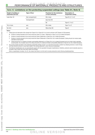 126
Volume 2 – Buildings other than dwellinghouses	 Approved Document B (Fire safety)
Table A3  Limitations on fire-protecting suspended ceilings (see Table A1, Note 4)
Height of building or
separated part (m)
Type of floor Provision for fire resistance
or floor (minutes)
Description of
suspended ceiling
Less than 18 Not compartment 60 or less Type W, X, Y or Z
Compartment less than 60
60 Type X, Y or Z
18 or more any 60 or less Type Y or Z
No limit any More than 60 Type Z
Notes:
1.	 Ceiling type and description (the change from Types A-D to Types W-Z is to avoid confusion with Classes A-D (European)):
W.		 Surface of ceiling exposed to the cavity should be Class 0 or Class 1 (National) or Class C-s3, d2 or better (European).
X.		 Surface of ceiling exposed to the cavity should be Class 0 (National) or Class B-s3, d2 or better (European).
Y.		 Surface of ceiling exposed to the cavity should be Class 0 (National) or Class B-s3, d2 or better (European). Ceiling should not contain easily
openable access panels.
Z.		 Ceiling should be of a material of limited combustibility (National) or of Class A2-s3, d2 or better (European) and not contain easily openable
access panels. Any insulation above the ceiling should be of a material of limited combustibility (National) or Class A2-s3, d2 or better (European).
2.	 Any access panels provided in fire protecting suspended ceilings of type Y or Z should be secured in position by releasing devices or screw fixings,
and they should be shown to have been tested in the ceiling assembly in which they are incorporated.
3.	 The National classifications do not automatically equate with the equivalent European classifications, therefore, products cannot typically assume a
European class unless they have been tested accordingly.
	 When a classification includes ‘s3, d2’, this means that there is no limit set for smoke production and/or flaming droplets/particles.
B	 PERFORMANCE OF MATERIALS, PRODUCTS AND STRUCTURESO N L I N E V E R S I O N
O N L I N E V E R S I O N
LicensedcopyfromCIS:mick2560,ROBERTWESTCONSULTINGLTD,10/07/2013,UncontrolledCopy.
 