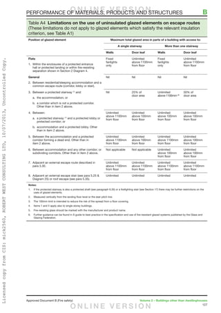 127
Approved Document B (Fire safety)	 Volume 2 – Buildings other than dwellinghouses
Table A4  Limitations on the use of uninsulated glazed elements on escape routes
(These limitations do not apply to glazed elements which satisfy the relevant insulation
criterion, see Table A1)
Position of glazed element Maximum total glazed area in parts of a building with access to:
A single stairway More than one stairway
Walls Door leaf Walls Door leaf
Flats
1.	 Within the enclosures of a protected entrance
hall or protected landing or within fire-resisting
separation shown in Section 2 Diagram 4.
Fixed
fanlights
only
Unlimited
above 1100mm
from floor
Fixed
fanlights
only
Unlimited
above 1100mm
from floor
General
2.	 Between residential/sleeping accommodation and a
common escape route (corridor, lobby or stair).
Nil Nil Nil Nil
3.	 Between a protected stairway (1)
and:
	 a.	the accommodation; or
	 b.	a corridor which is not a protected corridor.
Other than in item 2 above.
Nil 25% of
door area
Unlimited
above 1100mm (2)
50% of
door area
4.	Between:
	 a.	a protected stairway (1)
and a protected lobby or
protected corridor; or
	 b.	accommodation and a protected lobby. Other
than in item 2 above.
Unlimited
above 1100mm
from floor
Unlimited
above 100mm
from floor
Unlimited
above 100mm
from floor
Unlimited
above 100mm
from floor
5.	 Between the accommodation and a protected
corridor forming a dead end. Other than in
item 2 above.
Unlimited
above 1100mm
from floor
Unlimited
above 100mm
from floor
Unlimited
above 1100mm
from floor
Unlimited
above 100mm
from floor
6.	 Between accommodation and any other corridor; or
subdividing corridors. Other than in item 2 above.
Not applicable Not applicable Unlimited
above 100mm
from floor
Unlimited
above 100mm
from floor
7.	 Adjacent an external escape route described in
para 3.30.
Unlimited
above 1100mm
from floor
Unlimited
above 1100mm
from floor
Unlimited
above 1100mm
from floor
Unlimited
above 1100mm
from floor
8.	 Adjacent an external escape stair (see para 5.25 
Diagram 25) or roof escape (see para 5.35).
Unlimited Unlimited Unlimited Unlimited
Notes:
1.	 If the protected stairway is also a protected shaft (see paragraph 8.35) or a firefighting stair (see Section 17) there may be further restrictions on the
uses of glazed elements.
2.	 Measured vertically from the landing floor level or the stair pitch line.
3.	 The 100mm limit is intended to reduce the risk of fire spread from a floor covering.
4.	 Items 1 and 4 apply also to single storey buildings.
5.	 Fire-resisting glass should be marked with the manufacturer and product name.
6.	 Further guidance can be found in A guide to best practice in the specification and use of fire-resistant glazed systems published by the Glass and
Glazing Federation.
PERFORMANCE OF MATERIALS, PRODUCTS AND STRUCTURES	 BO N L I N E V E R S I O N
O N L I N E V E R S I O N
LicensedcopyfromCIS:mick2560,ROBERTWESTCONSULTINGLTD,10/07/2013,UncontrolledCopy.
 