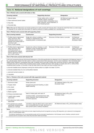 128
Volume 2 – Buildings other than dwellinghouses	 Approved Document B (Fire safety)
Table A5  Notional designations of roof coverings
Part i: Pitched roofs covered with slates or tiles
Covering material Supporting structure Designation
1. Natural slates
2. Fibre reinforced cement slates
3. Clay tiles
4. Concrete tiles
Timber rafters with or without
underfelt, sarking, boarding,
woodwool slabs, compressed straw
slabs, plywood, wood chipboard, or
fibre insulating board
AA (National class) or BROOF(t4)
(European class)
Note: Although the Table does not include guidance for roofs covered with bitumen felt, it should be noted that there is a wide range
of materials on the market and information on specific products is readily available from manufacturers.
Part ii: Pitched roofs covered with self-supporting sheet
Roof covering material Construction Supporting structure Designation
1. Profiled sheet of galvanised
steel, aluminium, fibre
reinforced cement, or pre-
painted (coil coated) steel or
aluminium with
a pvc or pvf2 coating
Single skin without underlay, or with
underlay or plasterboard, fibre
insulating board, or woodwool slab
Structure of timber, steel or concrete AA (National
class) or BROOF(t4)
(European class)
2. Profiled sheet of galvanised
steel, aluminium, fibre
reinforced cement, or
pre-painted (coil coated)
steel or aluminium with a
pvc or pvf2 coating
Double skin without interlayer, or with
interlayer of resin bonded glass fibre,
mineral wool slab, polystyrene, or
polyurethane
Structure of timber, steel or concrete AA (National
class) or BROOF(t4)
(European class)
Part iii. Flat roofs covered with bitumen felt
A flat roof comprising bitumen felt should (irrespective of the felt specification) be deemed to be of designation AA (National class) or
BROOF(t4) (European class) if the felt is laid on a deck constructed of 6mm plywood, 12.5mm wood chipboard, 16mm (finished) plain
edged timber boarding, compressed straw slab, screeded wood wool slab, profiled fibre reinforced cement or steel deck (single
or double skin) with or without fibre insulating board overlay, profiled aluminium deck (single or double skin) with or without fibre
insulating board overlay, or concrete or clay pot slab (insitu or pre cast), and has a surface finish of:
a. bitumen-bedded stone chippings covering the whole surface to a depth of at least 12.5mm;
b. bitumen-bedded tiles of a non-combustible material;
c. sand and cement screed; or
d. macadam.
Part iv. Pitched or flat roofs covered with fully supported material
Covering material Supporting structure Designation
1. Aluminium sheet
2. Copper sheet
3. Zinc sheet
4. Lead sheet
5. Mastic asphalt
6. Vitreous enamelled steel
7. Lead/tin alloy coated
steel sheet
8. Zinc/aluminium alloy coated
steel sheet
9. Pre-painted (coil coated)
steel sheet including liquid-
applied pvc coatings
timber joists and:
tongued and grooved boarding, or plain
edged boarding
AA* (National class) or BROOF(t4)
(European class)
steel or timber joists with deck of:
woodwool slabs, compressed straw slab,
wood chipboard, fibre insulating board,
or 9.5mm plywood
AA (National class) or BROOF(t4)
(European class)
concrete or clay pot slab (in-situ or pre-cast) or
non-combustible deck of steel, aluminium, or
fibre cement (with or without insulation)
AA (National class) or BROOF(t4) (European class)
Notes:
*	 Lead sheet supported by timber joists and plain edged boarding should be regarded as having a BA designation and is deemed to be designated
class CROOF(t4) (European class).
	 The National classifications do not automatically equate with the equivalent classifications in the European column; therefore, products cannot
typically assume a European class unless they have been tested accordingly.
B	 PERFORMANCE OF MATERIALS, PRODUCTS AND STRUCTURESO N L I N E V E R S I O N
O N L I N E V E R S I O N
LicensedcopyfromCIS:mick2560,ROBERTWESTCONSULTINGLTD,10/07/2013,UncontrolledCopy.
 