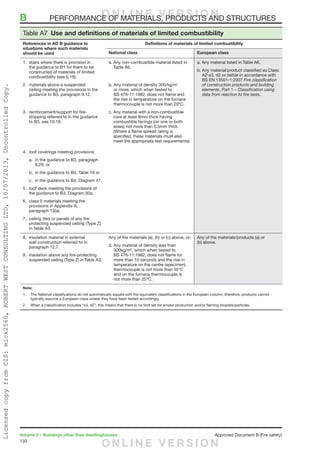 130
Volume 2 – Buildings other than dwellinghouses	 Approved Document B (Fire safety)
Table A7  Use and definitions of materials of limited combustibility
References in AD B guidance to
situations where such materials
should be used
Definitions of materials of limited combustibility
National class European class
1.	stairs where there is provision in
the guidance to B1 for them to be
constructed of materials of limited
combustibility (see 5.19).
2.	materials above a suspended
ceiling meeting the provisions in the
guidance to B3, paragraph 9.12.
3.	reinforcement/support for fire-
stopping referred to in the guidance
to B3, see 10.18.
4.	roof coverings meeting provisions:
	 a.	in the guidance to B3, paragraph
8.29; or
	 b.	 in the guidance to B4, Table 16 or
	 c.	 in the guidance to B4, Diagram 47.
5.	roof deck meeting the provisions of
the guidance to B3, Diagram 30a.
6.	class 0 materials meeting the
provisions in Appendix A,
paragraph 13(a).
7.	ceiling tiles or panels of any fire
protecting suspended ceiling (Type Z)
in Table A3.
a. Any non-combustible material listed in
Table A6.
b. Any material of density 300/kg/m’
or more, which when tested to
BS 476-11:1982, does not flame and
the rise in temperature on the furnace
thermocouple is not more than 20ºC.
c. Any material with a non-combustible
core at least 8mm thick having
combustible facings (on one or both
sides) not more than 0.5mm thick.
(Where a flame spread rating is
specified, these materials must also
meet the appropriate test requirements).
a. Any material listed in Table A6.
b. Any material/product classified as Class
A2-s3, d2 or better in accordance with
BS EN 13501-1:2007 Fire classification
of construction products and building
elements, Part 1 – Classification using
data from reaction to fire tests.
8.	insulation material in external
wall construction referred to in
paragraph 12.7.
9.	insulation above any fire-protecting
suspended ceiling (Type Z) in Table A3.
Any of the materials (a), (b) or (c) above, or:
d. Any material of density less than
300kg/m3
, which when tested to
BS 476-11:1982, does not flame for
more than 10 seconds and the rise in
temperature on the centre (specimen)
thermocouple is not more than 35°C
and on the furnace thermocouple is
not more than 25ºC.
Any of the materials/products (a) or
(b) above.
Note:
1.	 The National classifications do not automatically equate with the equivalent classifications in the European column; therefore, products cannot
typically assume a European class unless they have been tested accordingly.
2.	 When a classification includes “s3, d2”, this means that there is no limit set for smoke production and/or flaming droplets/particles.
B	 PERFORMANCE OF MATERIALS, PRODUCTS AND STRUCTURESO N L I N E V E R S I O N
O N L I N E V E R S I O N
LicensedcopyfromCIS:mick2560,ROBERTWESTCONSULTINGLTD,10/07/2013,UncontrolledCopy.
 