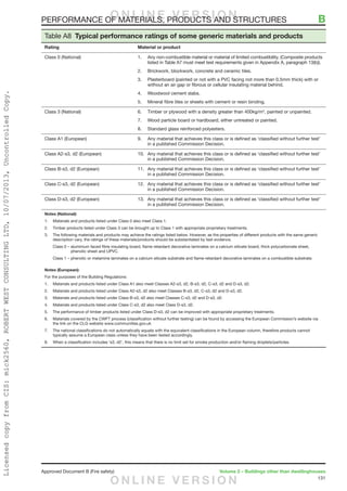 131
Approved Document B (Fire safety)	 Volume 2 – Buildings other than dwellinghouses
Table A8  Typical performance ratings of some generic materials and products
Rating Material or product
Class 0 (National) 1.	 Any non-combustible material or material of limited combustibility. (Composite products
listed in Table A7 must meet test requirements given in Appendix A, paragraph 13(b)).
2.	 Brickwork, blockwork, concrete and ceramic tiles.
3.	 Plasterboard (painted or not with a PVC facing not more than 0.5mm thick) with or
without an air gap or fibrous or cellular insulating material behind.
4.	 Woodwool cement slabs.
5.	 Mineral fibre tiles or sheets with cement or resin binding.
Class 3 (National) 6.	 Timber or plywood with a density greater than 400kg/m3
, painted or unpainted.
7.	 Wood particle board or hardboard, either untreated or painted.
8.	 Standard glass reinforced polyesters.
Class A1 (European) 9.	Any material that achieves this class or is defined as ‘classified without further test’
in a published Commission Decision.
Class A2-s3, d2 (European) 10.	Any material that achieves this class or is defined as ‘classified without further test’
in a published Commission Decision.
Class B-s3, d2 (European) 11.	 Any material that achieves this class or is defined as ‘classified without further test’
in a published Commission Decision.
Class C-s3, d2 (European) 12.	 Any material that achieves this class or is defined as ‘classified without further test’
in a published Commission Decision.
Class D-s3, d2 (European) 13.	 Any material that achieves this class or is defined as ‘classified without further test’
in a published Commission Decision.
Notes (National):
1.	 Materials and products listed under Class 0 also meet Class 1.
2.	 Timber products listed under Class 3 can be brought up to Class 1 with appropriate proprietary treatments.
3.	 The following materials and products may achieve the ratings listed below. However, as the properties of different products with the same generic
description vary, the ratings of these materials/products should be substantiated by test evidence.
	 Class 0 – aluminium faced fibre insulating board, flame retardant decorative laminates on a calcium silicate board, thick polycarbonate sheet,
phenolic sheet and UPVC.
	 Class 1 – phenolic or melamine laminates on a calcium silicate substrate and flame-retardant decorative laminates on a combustible substrate.
Notes (European):
For the purposes of the Building Regulations:
1.	 Materials and products listed under Class A1 also meet Classes A2-s3, d2, B-s3, d2, C-s3, d2 and D-s3, d2.
2.	 Materials and products listed under Class A2-s3, d2 also meet Classes B-s3, d2, C-s3, d2 and D-s3, d2.
3.	 Materials and products listed under Class B-s3, d2 also meet Classes C-s3, d2 and D-s3, d2.
4.	 Materials and products listed under Class C-s3, d2 also meet Class D-s3, d2.
5.	 The performance of timber products listed under Class D-s3, d2 can be improved with appropriate proprietary treatments.
6.	 Materials covered by the CWFT process (classification without further testing) can be found by accessing the European Commission’s website via
the link on the CLG website www.communities.gov.uk
7.	 The national classifications do not automatically equate with the equivalent classifications in the European column, therefore products cannot
typically assume a European class unless they have been tested accordingly.
8.	 When a classification includes ‘s3, d2’, this means that there is no limit set for smoke production and/or flaming droplets/particles.
PERFORMANCE OF MATERIALS, PRODUCTS AND STRUCTURES	 BO N L I N E V E R S I O N
O N L I N E V E R S I O N
LicensedcopyfromCIS:mick2560,ROBERTWESTCONSULTINGLTD,10/07/2013,UncontrolledCopy.
 