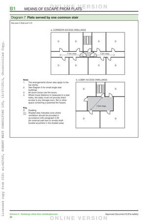 26
Volume 2 – Buildings other than dwellinghouses	 Approved Document B (Fire safety)
B1	 MEANS OF ESCAPE FROM FLATS
D
a. CORRIDOR ACCESS DWELLINGS
b. LOBBY ACCESS DWELLINGS
D
D
D
D
D D D
D D D
7.5m max.7.5m max.
7.5m max.
D
Note:
1. The arrangements shown also apply to the
top storey.
2. See Diagram 9 for small single stair
buildings.
3. All doors shown are fire doors.
4. Where travel distance is measured to a stair
lobby, the lobby must not provide direct
access to any storage room, flat or other
space containing a potential fire hazard.
Key
D Dwelling
Shaded area indicates zone where
ventilation should be provided in
accordance with paragraph 2.26
(An external wall vent or smoke shaft
located anywhere in the shaded area)
Diagram 7 Flats served by one common stair
See para 2.20(a) and 2.25
O N L I N E V E R S I O N
O N L I N E V E R S I O N
LicensedcopyfromCIS:mick2560,ROBERTWESTCONSULTINGLTD,10/07/2013,UncontrolledCopy.
 