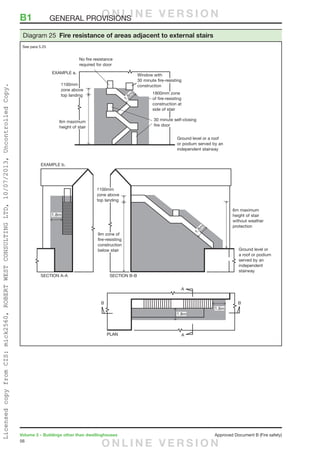 56
Volume 2 – Buildings other than dwellinghouses	 Approved Document B (Fire safety)
Diagram 25 Fire resistance of areas adjacent to external stairs
See para 5.25
B1	 GENERAL PROVISIONSO N L I N E V E R S I O N
O N L I N E V E R S I O N
LicensedcopyfromCIS:mick2560,ROBERTWESTCONSULTINGLTD,10/07/2013,UncontrolledCopy.
 