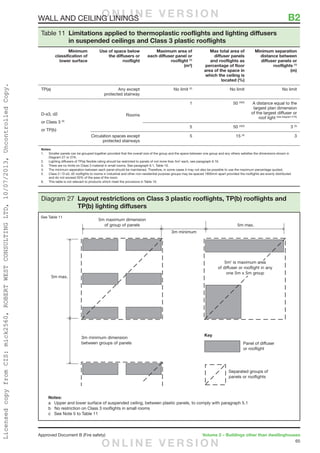 65
Approved Document B (Fire safety)	 Volume 2 – Buildings other than dwellinghouses
WALL AND CEILING LININGS	 B2
Table 11 Limitations applied to thermoplastic rooflights and lighting diffusers
in suspended ceilings and Class 3 plastic rooflights
Minimum
classification of
lower surface
Use of space below
the diffusers or
rooflight
Maximum area of
each diffuser panel or
rooflight (1)
(m²)
Max total area of
diffuser panels
and rooflights as
percentage of floor
area of the space in
which the ceiling is
located (%)
Minimum separation
distance between
diffuser panels or
rooflights (1)
(m)
TP(a) Any except
protected stairway
No limit (2)
No limit No limit
D-s3, d2
or Class 3 (3)
or TP(b)
Rooms
1 50 (4)(5)
A distance equal to the
largest plan dimension
of the largest diffuser or
roof light (see diagram 27A)
5 50 (4)(5)
3 (5)
Circulation spaces except
protected stairways
5 15 (4)
3
Notes:
1.	Smaller panels can be grouped together provided that the overall size of the group and the space between one group and any others satisfies the dimensions shown in
Diagram 27 or 27A.
2.	 Lighting diffusers of TP(a) flexible rating should be restricted to panels of not more than 5m2
each, see paragraph 6.16.
3. 	 There are no limits on Class 3 material in small rooms. See paragraph 6.1, Table 10.
4. 	 The minimum separation between each panel should be maintained. Therefore, in some cases it may not also be possible to use the maximum percentage quoted.
5. 	 Class 3 / D-s3, d2 rooflights to rooms in industrial and other non-residential purpose groups may be spaced 1800mm apart provided the rooflights are evenly distributed
and do not exceed 20% of the area of the room.
6. 	 This table is not relevant to products which meet the provisions in Table 10.
Notes:
a Upper and lower surface of suspended ceiling, between plastic panels, to comply with paragraph 5.1
b No restriction on Class 3 rooflights in small rooms
c See Note 5 to Table 11
Diagram 27 Layout restrictions on Class 3 plastic rooflights, TP(b) rooflights and
TP(b) lighting diffusers
See Table 11
O N L I N E V E R S I O N
O N L I N E V E R S I O N
LicensedcopyfromCIS:mick2560,ROBERTWESTCONSULTINGLTD,10/07/2013,UncontrolledCopy.
 